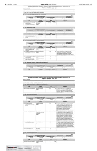 36 – São Paulo, 119 (85) Diário Oﬁcial Poder Legislativo sábado, 9 de maio de 2009
2008
INFORMAÇÕES SOBRE OS RESULTADOS DA EXECUÇÃO DOS PROGRAMAS APROVADOS NO
POSIÇÃO DE
PLANO PLURIANUAL 2008 - 2011
17000 SEC. DA JUSTIÇA E DA DEFESA DA CIDADANIA
1701
1702
1703
1704
INTEGRAÇÃO DE SERVIÇOS NA ÁREA DA CIDADANIA
ASSISTÊNCIA À VÍTIMA
PROGRAMA ESTADUAL DE DIREITOS HUMANOS
PROGRAMA ESTADUAL DE PROTEÇÃO A TESTEMUNHAS
-
-
-
-
-
Executado até 31/12/
Executado até 31/12/
Executado até 31/12/
Executado até 31/12/
RECURSOS ORÇAMENTÁRIOS
RECURSOS ORÇAMENTÁRIOS
RECURSOS ORÇAMENTÁRIOS
RECURSOS ORÇAMENTÁRIOS
Dotação Inicial
Dotação Inicial
Dotação Inicial
Dotação Inicial
Dotação em 31/12/
Dotação em 31/12/
Dotação em 31/12/
Dotação em 31/12/
1.127.446
1.084
10
168
16
700.000
1.000
4
200
10
10
EM 2008 FORAM FEITAS AS LIBERAÇÕES DE
PAGAMENTOS AUTORIZADAS PELO SENHOR
GOVERNADOR. OS PEDIDOS E LIBERAÇÕES DE
PROCESSOS SÃO BASEADOS NO VALOR DA
DISPONIBILIDADE ORÇAMENTÁRIA DO ANO, QUE EM
2008 FOI DE R$ 6.650.000,00.
Justificativa
Justificativa
Justificativa
Justificativa
4151
4943
5615
5616
5898
5899
Ação
Ação
Ação
Ação
COORDENAÇÃO E OPERAÇÃO
DOS CENTROS DE
INTEGRAÇÃO DA CIDADANIA
ATENDIMENTO E ACOLHIMENTO
AOS FAMILIARES DE VÍTIMAS
FATAIS
PROMOÇÃO E PROTEÇÃO DOS
DIREITOS HUMANOS E DA
CIDADANIA
PAGAMENTO DE INDENIZAÇÕES
A EX-PRESOS POLÍTICOS - LEI
Nº 10.726/2001
CONSCIENTIZAÇÃO E COMBATE
AO TRÁFICO/EXPLORAÇÃO DE
SERES HUMANOS
MEDIAÇÃO E CONCILIAÇÃO
PARA O ACESSO À JUSTIÇA
ATENDIMENTOS
EFETUADOS
CASOS ATENDIDOS
CURSOS MINISTRADOS
INDENIZAÇÕES PAGAS
CURSOS MINISTRADOS
CURSOS MINISTRADOS
Produto
Produto
Produto
Produto
unidade
unidade
unidade
unidade
unidade
unidade
3.013.671
300.540
4.698.238
2.405.550
2.900.897
545.232
7.482.697
4.082.514
2.640.891
17.647
7.311.674
3.393.993
Orçamento
Orçamento
Orçamento
Orçamento
Realizada
Realizada
Realizada
Realizada
Metas
Metas
Metas
Metas
-
-
-
-
-
-
R$ 1,00
R$ 1,00
R$ 1,00
R$ 1,00
2008
2008
2008
2008
2008
2008
2008
2008
Unidade Medida
Unidade Medida
Unidade Medida
Unidade Medida
2008
2008
2008
2008
Demais Recursos
Demais Recursos
Demais Recursos
Demais Recursos
0
0
0
0
Invest. Empresas
não Dependentes
Invest. Empresas
não Dependentes
Invest. Empresas
não Dependentes
Invest. Empresas
não Dependentes
0
0
0
0
2008
INFORMAÇÕES SOBRE OS RESULTADOS DA EXECUÇÃO DOS PROGRAMAS APROVADOS NO
POSIÇÃO DE
PLANO PLURIANUAL 2008 - 2011
17000 SEC. DA JUSTIÇA E DA DEFESA DA CIDADANIA
1704
1709
1710
PROGRAMA ESTADUAL DE PROTEÇÃO A TESTEMUNHAS
REGULARIZAÇÃO FUNDIÁRIA
ASSENTAMENTO FUNDIÁRIO
-
-
-
-
Executado até 31/12/
Executado até 31/12/
RECURSOS ORÇAMENTÁRIOS
RECURSOS ORÇAMENTÁRIOS
Dotação Inicial
Dotação Inicial
Dotação em 31/12/
Dotação em 31/12/
222
263
3.148
2
6.380
250
700
3.500
2.060
2
NO ANO DE 2008, O PICO DE ATENDIMENTOS
(PESSOAS PROTEGIDAS) FOI DE 222 PESSOAS. 308
PESSOAS FORAM ATENDIDAS,PORÉM, DESTE TOTAL,
86 PESSOAS NÃO PERMANECERAM NA REDE DE
PROTEÇÃO. A MÉDIA DE ATENDIMENTOS FOI DE 194
PESSOAS EM 2008.
ESTA AÇÃO É REALIZADA POR MEIO DE CONVÊNIO
ENTRE O MDA - MINISTÉRIO DO DESENVOLVIMENTO
AGRÁRIO E O ITESP.A META PREVISTA NÃO FOI
CUMPRIDA POR PROBLEMAS DE CADASTRO DOS
INTERESSADOS E PROJETOS RECUSADOS PELA
COMISSÃO DE ANÁLISE E PELO BANCO DO BRASIL.
FORAM ANALISADAS E ENCAMINHADAS PARA O
BANCO DO BRASIL 600 SUBSTITUIÇÕES DE
BENEFICIÁRIOS, 115 SOLICITAÇÕES DE
RENEGOCIAÇÃO DE DÍVIDAS E 491 DAPS DE PRONAF A
E A/C.
AS METAS ESTABELECIDAS PARA 2008 NÃO FORAM
ALCANÇADAS EM VIRTUDE DA FORMALIZAÇÃO DE
NOVAS PARCERIAS COM OS MUNICÍPIOS, AS QUAIS
NECESSITARAM DE TRABALHOS DE BASE CADASTRAL
PARA FUTURAS REGULARIZAÇÕES DE TERRAS.
DESTACA-SE AINDA QUE INÚMEROS TRABALHOS
FORAM CONCLUÍDOS, MAS QUE POR FORÇA DE
OBSTRUÇÕES DE ORDEM LEGAL, AGUARDAM
LIBERAÇÃO PARA TEREM SEUS TÍTULOS EMITIDOS À
POPULAÇÃO. OUTRO FATOR RELEVANTE FOI A
REDUÇÃO GRADATIVA DO QUADRO FUNCIONAL DA
FUNDAÇÃO QUE PREJUDICOU AS METAS ATRIBUÍDAS
NO ANO.
A META NÃO FOI ATINGIDA PORQUE A ARRECADAÇÃO
DE TERRAS DEPENDE DE PROCEDIMENTOS JURIDICOS
E DA TRAMITAÇÃO DE PROCESSOS JUDICIAIS QUE
IMPOSSIBILITAM A AGILIDADE DESEJADA, ASSIM COMO
DA VONTADE DAS PARTES; EM MUITOS CASOS, EXISTE
RESISTÊNCIA POR PARTE DOS ATUAIS OCUPANTES
DAS ÁREAS EM ACEITAR O VALOR OFERTADO PARA O
PAGAMENTO DAS BENFEITORIAS.
Justificativa
Justificativa
Justificativa
4949
2210
4959
5481
5909
1044
Ação
Ação
Ação
PROTEÇÃO A TESTEMUNHAS
IMPLEMENTAÇÃO DO
PROGRAMA NACIONAL DO
CRÉDITO FUNDIÁRIO-PNCF NO
ESTADO
REGULARIZAÇÃO DE TERRAS
IMPLANTAÇÃO DE
ASSENTAMENTOS RURAIS
RECONHECIMENTO DOS
TERRITÓRIOS QUILOMBOLAS
INFRA-ESTRUTURA AGRÁRIA
PESSOAS ATENDIDAS
FAMÍLIAS ATENDIDAS
TÍTULOS DE
DOMÍNIO/PROPRIEDADE
EXPEDIDOS
ÁREA ARRECADADA
QUILOMBOS
RECONHECIDOS
FAMÍLIAS ATENDIDAS
Produto
Produto
Produto
unidade
unidade
unidade
ha
unidade
unidade
6.365.167
29.077.715
12.559.158
33.274.234
1.444.971
30.410.053
Orçamento
Orçamento
Orçamento
Realizada
Realizada
Realizada
Metas
Metas
Metas
-
-
-
-
-
-
R$ 1,00
R$ 1,00
2008
2008
2008
2008
Unidade Medida
Unidade Medida
Unidade Medida
2008
2008
2008
Demais Recursos
Demais Recursos
0
0
Invest. Empresas
não Dependentes
Invest. Empresas
não Dependentes
0
0
 