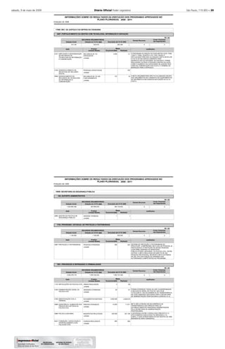 sábado, 9 de maio de 2009 Diário Oﬁcial Poder Legislativo São Paulo, 119 (85) – 39
2008
INFORMAÇÕES SOBRE OS RESULTADOS DA EXECUÇÃO DOS PROGRAMAS APROVADOS NO
POSIÇÃO DE
PLANO PLURIANUAL 2008 - 2011
17000 SEC. DA JUSTIÇA E DA DEFESA DA CIDADANIA
4407 FORTALECIMENTO DA GESTÃO COM TECNOLOGIA, INFORMAÇÃO E INOVAÇÃO
-
-
Executado até 31/12/
RECURSOS ORÇAMENTÁRIOS
Dotação Inicial Dotação em 31/12/
51
740
18
4.000
127
O PROGRAMA ALCANÇOU AS SUAS METAS (UOS 17046,
17047 E 17055). QUANTO A UO 17001 (SEDE) A
DIFICULDADE PARA NÃO ALCANÇAR A META DEVEU-SE
A FALTA DE RECURSOS HUMANOS PARA
DESENVOLVER OS SISTEMAS. NO ENTANTO, FORAM
REALIZADAS OUTRAS ATIVIDADES DENTRO DA AÇÃO,
COMO O AUMENTO DA CAPACIDADE DE ACESSO DOS
LINKS DE COMUNICAÇÃO DOS CICS E O TÉRMINO DA
MIGRAÇÃO PARA A INTRAGOV.
A META ORÇAMENTÁRIA NÃO FOI ALCANÇADA DEVIDO
AOS ORÇAMENTOS DE CONSERTO DE EQUIPAMENTOS
DE INFORMÁTICA RECUSADOS EM FUNÇÃO DO ALTO
CUSTO.
Justificativa
2191
2192
5892
Ação
AMPLIAÇÃO E MODERNIZAÇÃO
DE RECURSOS DE
TECNOLOGIA DA INFORMAÇÃO
E COMUNICAÇÃO
DESENVOLVIMENTO DE
INICIATIVAS DE INCLUSÃO
DIGITAL
GERENCIAMENTO DE
RECURSOS DE TECNOLOGIA
DA INFORMAÇÃO E
COMUNICAÇÃO
RECURSOS DE TIC
ADEQUADOS
PESSOAS CAPACITADAS
RECURSOS DE TIC EM
FUNCIONAMENTO
Produto
unidade
unidade
unidade
315.165 523.810 263.384
Orçamento Realizada
Metas
-
-
-
R$ 1,00
2008 2008
Unidade Medida 2008
Demais Recursos
0
Invest. Empresas
não Dependentes
0
2008
INFORMAÇÕES SOBRE OS RESULTADOS DA EXECUÇÃO DOS PROGRAMAS APROVADOS NO
POSIÇÃO DE
PLANO PLURIANUAL 2008 - 2011
18000 SECRETARIA DA SEGURANÇA PÚBLICA
100
1704
1801
SUPORTE ADMINISTRATIVO
PROGRAMA ESTADUAL DE PROTEÇÃO A TESTEMUNHAS
PREVENÇÃO E REPRESSÃO À CRIMINALIDADE
-
-
-
-
Executado até 31/12/
Executado até 31/12/
Executado até 31/12/
RECURSOS ORÇAMENTÁRIOS
RECURSOS ORÇAMENTÁRIOS
RECURSOS ORÇAMENTÁRIOS
Dotação Inicial
Dotação Inicial
Dotação Inicial
Dotação em 31/12/
Dotação em 31/12/
Dotação em 31/12/
1
222
89
91
4.636.819
11.571
327.159
548
1
250
2
93
4.500.000
14.000
330.000
260
SISTEMA DE PROTEÇÃO A TESTEMUNHAS DO
PROVITA/SP, COMPREENDE UM FLUXO DE PESSOAS JÁ
PROTEGIDAS E A PROTEÇÃO DE NOVAS PESSOAS
CONFORME DEMANDA DO MINISTÉRIO
PÚBLICO,PODER JUDICIÁRIO, OU POLÍCIA CIVIL, ENTRE
OUTRAS. A META REALIZADA EM 2008 FOI DE 222
PESSOAS PROTEGIDAS, INFERIOR A META ESTIMADA
DE 250, ISTO EM FUNÇÃO DA DEMANDA DAS
AUTORIDADES COMPETENTES AO PROGRAMA.
FORAM ATENDIDAS TODAS AS UGE´S SUBORDINADAS
A DELEGACIA GERAL DE POLÍCIA, QUE HOJE
TOTALIZAM 91, EM DECORRÊNCIA DA TRANSFERÊNCIA
DE DUAS UNIDADES GESTORAS PARA A SECRETARIA
DE ADMINISTRAÇÃO PENITENCIÁRIA (CADEIAS 3 E 4)
META NÃO ATINGIDA EM DECORRÊNCIA DA
TRANSFERÊNCIA DOS PRESOS PARA OS
ESTABELECIMENTOS PRISIONAIS ADMINISTRADOS
PELA SECRETARIA DE ADMINISTRAÇÃO
PENITENCIÁRIA.
A DIFERENÇA ENTRE O RESULTADO PREVISTO E O
EFETIVAMENTE EXECUTADO FOI INFERIOR A 1%
(0,86%), O QUE ACREDITAMOS ESTAR DENTRO DE UMA
MARGEM DE ERRO ADMISSÍVEL.
Justificativa
Justificativa
Justificativa
4985
4987
1133
4180
4195
4988
4989
5427
Ação
Ação
Ação
GESTÃO DA POLÍTICA DE
SEGURANÇA PÚBLICA
PROTEÇÃO A TESTEMUNHAS
INSTALAÇÕES DA POLÍCIA CIVIL
ADMINISTRAÇÃO GERAL DA
POLÍCIA CIVIL
IDENTIFICAÇÃO CIVIL E
CRIMINAL
ASSISTÊNCIA ALIMENTAR AOS
PRESOS EM CUSTÓDIA DA
POLÍCIA CIVIL
POLÍCIA JUDICIÁRIA
FORMAÇÃO, CAPACITAÇÃO E
APERFEIÇOAMENTO DOS
POLICIAIS CIVIS
UNIDADE ATENDIDA
PESSOAS ATENDIDAS
OBRAS REALIZADAS
UNIDADES ATENDIDAS
DOCUMENTOS EMITIDOS
PRESOS ATENDIDOS
INQUÉRITOS RELATADOS
CURSOS REALIZADOS
Produto
Produto
Produto
unidade
unidade
unidade
unidade
unidade
unidade
unidade
unidade
1.843.883.390
1.100.000
2.003.078.718
467.955.678
1.100.000
1.878.102.533
465.134.622
935.000
1.852.747.400
Orçamento
Orçamento
Orçamento
Realizada
Realizada
Realizada
Metas
Metas
Metas
-
-
-
-
-
-
-
-
R$ 1,00
R$ 1,00
R$ 1,00
2008
2008
2008
2008
2008
2008
Unidade Medida
Unidade Medida
Unidade Medida
2008
2008
2008
Demais Recursos
Demais Recursos
Demais Recursos
0
0
0
Invest. Empresas
não Dependentes
Invest. Empresas
não Dependentes
Invest. Empresas
não Dependentes
0
0
0
 