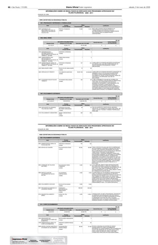 40 – São Paulo, 119 (85) Diário Oﬁcial Poder Legislativo sábado, 9 de maio de 2009
2008
INFORMAÇÕES SOBRE OS RESULTADOS DA EXECUÇÃO DOS PROGRAMAS APROVADOS NO
POSIÇÃO DE
PLANO PLURIANUAL 2008 - 2011
18000 SECRETARIA DA SEGURANÇA PÚBLICA
1801
1804
1807
PREVENÇÃO E REPRESSÃO À CRIMINALIDADE
SINAL VERDE
POLICIAMENTO OSTENSIVO
-
-
-
-
Executado até 31/12/
Executado até 31/12/
RECURSOS ORÇAMENTÁRIOS
RECURSOS ORÇAMENTÁRIOS
Dotação Inicial
Dotação Inicial
Dotação em 31/12/
Dotação em 31/12/
11.571
5
2
334
90
20.449.828
68
40
205
14.000
1
337
70
26.551.350
454
49
205
META NÃO ATINGIDA EM DECORRÊNCIA DA
TRANSFERÊNCIA DOS PRESOS PARA OS
ESTABELECIMENTOS PRISIONAIS ADMINISTRADOS
PELA SECRETARIA DE ADMINISTRAÇÃO
PENITENCIÁRIA.
A META NÃO FOI ATINGIDA EM RAZÃO DE ENTRAVES
DE ORDEM LEGAL QUE NÃO PERMITIRAM QUE AS
NOVAS UNIDADES PROGRAMADAS FOSSEM
IMPLANTADAS.
A META NÃO FOI ATINGIDA EM RAZÃO DA REDUÇÃO DA
DEMANDA E PELO FATO DE QUE NA QUANTIDADE
ESTIMADA FORAM CONSIDERADAS PERDAS DE
DOCUMENTOS, ENTRE OUTRAS RASURAS, ERROS DE
DIGITAÇÃO E DE IMPRESSÃO QUE NÃO SE
REALIZARAM.
O NÃO ATENDIMENTO DAS METAS OCORREU EM
RAZÃO DE DIVERSAS CIRCUNSTÂNCIAS IMPREVISTAS,
TAIS COMO, AS ALTERAÇÕES DAS DATAS DE
MUDANÇA DO DETRAN/SP, O QUE DEMANDOU POR
DIVERSAS OCASIÕES A PARALISAÇÃO DAS
ATIVIDADES EDUCACIONAIS DESENVOLVIDAS,E A
DIMINUIÇÃO NA MANUTENÇÃO DOS EQUIPAMENTOS
DA CIDADE-MIRIM, JÁ QUE AQUELAS INSTALAÇÕES
SERIAM DESATIVADAS E FUTURAMENTE DEMOLIDAS.
DAS 49 (QUARENTA E NOVE) NOVAS UNIDADES
PREVISTAS, 40 (QUARENTA) FORAM CONCLUÍDAS EM
2008 E 9 (NOVE) TIVERAM O TÉRMINO PRORROGADO
PARA 2009.
Justificativa
Justificativa
Justificativa
5595
1934
2009
4196
4203
4990
4991
1090
4718
Ação
Ação
Ação
SUPRIMENTO DE
MEDICAMENTOS PARA OS
PRESOS EM CUSTÓDIA DA
POLÍCIA CIVIL
MODERNIZAÇÃO E
INFORMATIZAÇÃO DO
DEPARTAMENTO ESTADUAL DE
TRÂNSITO - DETRAN
TRANSFERÊNCIA DAS
INSTALAÇÕES DO
DEPARTAMENTO ESTADUAL DE
TRÂNSITO - DETRAN
ADMINISTRAÇÃO GERAL DO
DEPARTAMENTO ESTADUAL DE
TRÂNSITO - DETRAN
SINALIZAÇÃO VIÁRIA
SERVIÇOS DE TRÂNSITO
ATIVIDADES EDUCATIVAS DE
TRÂNSITO
ADEQUAÇÃO DE UNIDADES
POLICIAIS MILITARES
POLICIAMENTO COMUNITÁRIO
PRESOS ATENDIDOS
UNIDADES ATENDIDAS
OBRAS REALIZADAS
UNIDADES ATENDIDAS
PROJETOS DE SINALIZAÇÃO
DOCUMENTOS EMITIDOS
ATIVIDADES REALIZADAS
UNIDADES POLICIAIS
MILITARES ADEQUADAS
BASES COMUNITÁRIAS
FIXAS
Produto
Produto
Produto
unidade
unidade
unidade
unidade
unidade
unidade
unidade
unidade
unidade
123.130.231
3.914.346.047
183.991.731
5.838.295.503
182.343.968
5.829.840.782
Orçamento
Orçamento
Orçamento
Realizada
Realizada
Realizada
Metas
Metas
Metas
-
-
-
-
-
-
-
-
-
R$ 1,00
R$ 1,00
2008
2008
2008
2008
Unidade Medida
Unidade Medida
Unidade Medida
2008
2008
2008
Demais Recursos
Demais Recursos
0
0
Invest. Empresas
não Dependentes
Invest. Empresas
não Dependentes
0
0
2008
INFORMAÇÕES SOBRE OS RESULTADOS DA EXECUÇÃO DOS PROGRAMAS APROVADOS NO
POSIÇÃO DE
PLANO PLURIANUAL 2008 - 2011
18000 SECRETARIA DA SEGURANÇA PÚBLICA
1807
1811
POLICIAMENTO OSTENSIVO
CORPO DE BOMBEIROS
-
-
-
Executado até 31/12/
RECURSOS ORÇAMENTÁRIOS
Dotação Inicial Dotação em 31/12/
102
80.889
154
3.543
5.600
630.828
4.458,3
2
26
97.028
102
83.402
3.000
4.500
5.600
560.000
4.600
1
26
98.000
TODO O EFETIVO POLICIAL-MILITAR FOI EMPREGADO
NO POLICIAMENTO OSTENSIVO FARDADO EM TODO O
ESTADO, NOS DIVERSOS PROGRAMAS INTITUÍDOS
PELA CORPORAÇÃO E EXECUTADOS PELAS UNIDADES
TERRITORIAIS, SEGUNDO PLANEJAMENTO
OPERACIONAL, COM MONITORAMENTO DIÁRIO DOS
INDICADORES CRIMINAIS. NO DECORRER DO PERÍODO
ACONTECEM APOSENTADORIAS, EXONERAÇÕES,
DEMISSÕES, EXPLUSÕES E FALECIMENTOS, QUE SÃO
PREENCHIDOS APÓS A INVESTIDURA DE CARGO DOS
NOVOS POLICIAIS FORMADOS, MEDIANTE PROCESSO
SELETIVO E POSTERIOR FORMAÇÃO, JUSTIFICANDO
ASSIM O DIFERENCIAL ENTRE O PREVISTO E O
REALIZADO.
3.107 (TRÊS MIL CENTO E SETE) NOVOS POLICIAIS
MILITARES INICIARAM O CURSO DE FORMAÇÃO DE
SOLDADOS PM, COM FORMAÇÃO PROGRAMADA DE UM
ANO, CUJA CONCLUSÃO OCORRERÁ EM 2009. 154
NOVOS ASPIRANTES A OFICIAL CONCLUIRAM O CURSO
DE FORMAÇÃO DE QUATRO ANOS.
A QUANTIDADE DE VOLUNTÁRIOS CONTRATADOS NO
FINAL DO EXERCÍCO FOI INFERIOR AO PREVISTO,
DEVIDO AOS DESLIGAMENTOS A PEDIDO E EX-OFFICIO,
POR TÉRMINO DO PRAZO LEGAL DE 2 ANOS PARA
PERMANÊNCIA NA PRESTAÇÃO DO SERVIÇO, ABRINDO
ASSIM VAGAS QUE ESTÃO SENDO PREENCHIDAS
MEDIANTE DE PROCESSO SELETIVO. EM OUTUBRO DE
2008 FOI INICIADO O 13º PROCESSO SELETIVO PARA O
PREENCHIMENTO DAS 1.775 VAGAS EXISTENTES.
ATINGIDO 96,9% DA META PROGRAMADA, REFERENTE
AO EMPREGO DAS AERONAVES (HELICÓPTEROS E
AVIÕES) DA FROTA DA PMESP EM MISSÕES DE APOIO
A OPERAÇÕES POLICIAIS EM TODO O ESTADO,
OBSERVANDO QUE A ATUAÇÃO É DECORRENCIA DA
DEMANDA DESSAS ATIVIDADES OPERACIONAIS.
DEVIDO A MUDANÇA NO SISTEMA DE DADOS
OPERACIONAIS DO CORPO DE BOMBEIROS
REFERENTE AO CADASTRAMENTO DAS OCORRÊNCIAS
HOUVE UMA MIGRAÇÃO DE VALORES DESTA AÇÃO
PARA A AÇÃO DE RESGATE (5000), CONFORME
PODERÁ SER VERIFICADO NA AÇÃO MENCIONADA.
Justificativa
Justificativa
4992
4993
4994
4995
4996
4997
5704
1054
4168
4998
Ação
Ação
ADMINISTRAÇÃO GERAL DA
POLÍCIA MILITAR
DEFESA DO CIDADÃO
FORMAÇÃO DE POLICIAIS
MILITARES
SERVIÇO AUXILIAR
VOLUNTÁRIO NA POLÍCIA
MILITAR
POLICIAMENTO ESCOLAR
PREVENÇÃO ÀS DROGAS E À
VIOLÊNCIA/ PROERD
RADIOPATRULHAMENTO
AÉREO
ADEQUAÇÃO DAS
INSTALAÇÕES DO CORPO DE
BOMBEIROS
ADMINISTRAÇÃO GERAL DO
CORPO DE BOMBEIROS
DEFESA CONTRA SINISTROS E
ATIVIDADES DE SALVAMENTO
UNIDADES ATENDIDAS
POLICIAIS ENVOLVIDOS
POLICIAIS MILITARES
FORMADOS
VOLUNTÁRIOS
CONTRATADOS
ESCOLAS POLICIADAS
CRIANÇAS E
ADOLESCENTES
ORIENTADOS
HORAS DE VÔO
INSTALAÇÕES ADEQUADAS
UNIDADES ADMINISTRADAS
INTERVENÇÕES
OPERACIONAIS
Produto
Produto
unidade
unidade
unidade
unidade
unidade
unidade
unidade
unidade
unidade
unidade
28.305.878 28.305.878 28.009.758
Orçamento
Orçamento
Realizada
Realizada
Metas
Metas
-
-
-
-
-
-
-
-
-
-
R$ 1,00
2008 2008
Unidade Medida
Unidade Medida
2008
2008
Demais Recursos
0
Invest. Empresas
não Dependentes
0
 