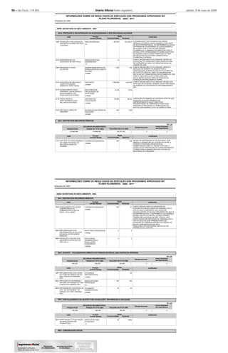 50 – São Paulo, 119 (85) Diário Oﬁcial Poder Legislativo sábado, 9 de maio de 2009
2008
INFORMAÇÕES SOBRE OS RESULTADOS DA EXECUÇÃO DOS PROGRAMAS APROVADOS NO
POSIÇÃO DE
PLANO PLURIANUAL 2008 - 2011
26000 SECRETARIA DO MEIO AMBIENTE - SMA
2610
2611
PROTEÇÃO E RECUPERAÇÃO DA BIODIVERSIDADE E DOS RECURSOS NATURAIS
GESTÃO DOS RECURSOS HÍDRICOS
-
-
-
Executado até 31/12/
RECURSOS ORÇAMENTÁRIOS
Dotação Inicial Dotação em 31/12/
153.348,07
552
1.616.764
8.794
89.031
7.293
298
400.000
10
1.560
1.628.550
8.100
92.500
384
300
A DEMARCAÇÃO CARTOGRÁFICA DAS ÁREAS
DEPENDE DO PRÉVIO CADASTRAMENTO POR PARTE
DE SEUS PROPRIETÁRIOS. OS INSTRUMENTOS LEGAIS
DEFINIRAM UM CRONOGRAMA DE CADASTRAMENTO
DE ACORDO COM O TIPO DE EXPLORAÇÃO
ECONÔMICA E O TAMANHO DAS ÁREAS EM TODO O
ESTADO. ESTE CRONOGRAMA FOI SENDO ADAPTADO
DE ACORDO COM AS CARACTERÍSTICAS DE CADA
SETOR (SUCRO-ALCOOLEIRO, HIDRELÉTRICO,
FLORESTAL E OUTROS).
A META ORÇADA NÃO FOI ALCANÇADA, DEVIDO AS
LICITAÇÕES SÓ TEREM SIDO CONCLUÍDAS NO FINAL
DE DEZEMBRO DE 2008 E AS OBRAS INICIADAS EM
JANEIRO DE 2009.
A META ORÇADA NÃO FOI ALCANÇADA, DEVIDO À
REDUÇÃO NO NÚMERO DE ANIMAIS PARA A
DESOCUPAÇÃO DA ÁREA DO INSTITUTO FLORESTAL,
NO HORTO FLORESTAL, ONDE SE ENCONTRAVAM
INSTALADOS E TRANSFERIDOS EM SETEMBRO DE 2008
PARA O ZOOLÓGICO ATÉ A CONCLUSÃO DAS
INSTALAÇÕES DA NOVA ÁREA NA FAZENDA DA
FUNDAÇÃO EM ARAÇOIABA DA SERRA.
A META ORÇADA NÃO FOI ALCANÇADA, DEVIDO AOS
DOIS DIAS DE ELEIÇÕES, QUANDO HOUVE UMA QUEDA
NO NÚMERO DE VISITANTES DE APROXIMADAMENTE
80%.
A REDUÇÃO DO NÚMERO DE VISTORIAS DEVE-SE AOS
SERVIÇOS DE MONITORAMENTO DE
EMPREENDIMENTOS MAIS COMPLEXOS,
INTENSIFICAÇÃO DE CAMPANHAS EDUCATIVAS
DIRIGIDAS À POPULAÇÃO E À MOBILIZAÇÃO DO
EFETIVO NOS BAIRROS COTA, NA SERRA DO MAR.
DEVIDO ÀS RESTRIÇÕES DA LEI ELEITORAL, QUE
IMPEDIU A ASSINATURA DE CONTRATOS ENTRE O
FEHIDRO E ENTIDADES MUNICIPAIS DA
ADMINISTRAÇÃO DIRETA E INDIRETA EM 2008, O
CONSELHO DE ORIENTAÇÃO DO FUNDO PRORROGOU
O PRAZO PARA A ASSINATURA DOS CONTRATOS
RESTANTES ATÉ 28/02/2009.
Justificativa
Justificativa
1858
2018
5060
5315
5718
5719
5720
1153
Ação
Ação
PROMOÇÃO À RECUPERAÇÃO
DAS MATAS CILIARES EM TODO
O ESTADO
MODERNIZAÇÃO DO
ZOOLÓGICO DE SÃO PAULO
PROTEÇÃO À FAUNA
SILVESTRE
ZOOLÓGICO DE SÃO PAULO -
LAZER E EDUCAÇÃO
AMBIENTAL PARA TODOS
DESMATAMENTO ZERO-
CONTROLE, FISCALIZAÇÃO E
MONITORAMENTO DA
VEGETAÇÃO DO ESTADO
FISCALIZAÇÃO E
MONITORAMENTO DOS
RECURSOS NATURAIS
SÃO PAULO AMIGO DA
AMAZÔNIA
SUPORTE AO FUNCIONAMENTO
DO FUNDO ESTADUAL DE
RECURSOS HÍDRICOS -
FEHIDRO
ÁREA DEMARCADA
INFRA-ESTRUTURA
MODERNIZADA
ANIMAIS MANEJADOS E RE-
INTRODUZIDOS NO HABITAT
NATURAL
VISITANTES
RELATÓRIOS DE
FISCALIZAÇÃO DE
VEGETAÇÃO
VISTORIAS DE
FISCALIZAÇÃO
BLOQUEIOS NAS ÁREAS DE
FRONTEIRA
CONTRATOS ASSINADOS
Produto
Produto
ha
%
unidade
unidade
unidade
unidade
unidade
unidade
118.899.084 118.899.084 65.373.703
Orçamento
Orçamento
Realizada
Realizada
Metas
Metas
-
-
-
-
-
-
-
-
R$ 1,00
2008 2008
Unidade Medida
Unidade Medida
2008
2008
Demais Recursos
0
Invest. Empresas
não Dependentes
0
2008
INFORMAÇÕES SOBRE OS RESULTADOS DA EXECUÇÃO DOS PROGRAMAS APROVADOS NO
POSIÇÃO DE
PLANO PLURIANUAL 2008 - 2011
26000 SECRETARIA DO MEIO AMBIENTE - SMA
2611
2821
4407
4501
GESTÃO DOS RECURSOS HÍDRICOS
ECOPEFI - ECO-DESENVOLVIMENTO DO PARQUE ESTADUAL DAS FONTES DO IPIRANGA
FORTALECIMENTO DA GESTÃO COM TECNOLOGIA, INFORMAÇÃO E INOVAÇÃO
COMUNICAÇÃO SOCIAL
-
-
-
-
-
Executado até 31/12/
Executado até 31/12/
RECURSOS ORÇAMENTÁRIOS
RECURSOS ORÇAMENTÁRIOS
Dotação Inicial
Dotação Inicial
Dotação em 31/12/
Dotação em 31/12/
21
2
5
26
100
25
39,82
120
2
5
100
25
30
A META ORÇADA PARA A ELABORAÇÃO DE
CONTRATOS COM RECURSOS DA COBRANÇA PELO
USO DA ÁGUA CONSIDEROU QUE ALÉM DOS
02(DOIS)COMITÊS DE BACIAS HIDROGRÁFICAS QUE JÁ
HAVIAM IMPLANTADO O INSTRUMENTO DA COBRANÇA
EM 2007 (CBH-PCJ E CBH-PS), OUTROS COMITÊS
TAMBÉM IMPLANTARIAM EM 2008. TODAVIA, NÃO
HOUVE NOVAS IMPLANTAÇÕES DA COBRANÇA PELO
USO DA ÁGUA EM 2008, PERMANECENDO EM
ATIVIDADE DE COBRANÇA APENAS OS COMITÊS DE
BACIAS HIDROGRÁFICAS DOS RIOS
PIRACICABA/CAPIVARI/JUNDIAÍ (CBH-PCJ) E RIO
PARAÍBA DO SUL (CBH-PS).
Justificativa
Justificativa
Justificativa
1989
5946
5960
1883
5602
5603
5624
Ação
Ação
Ação
FINANCIAMENTO DE AÇÕES
COM RECURSOS DA
COBRANÇA PELO USO DA
ÁGUA - LEI 12.183/05
IMPLEMENTAÇÃO DOS
INSTRUMENTOS DA POLÍTICA
ESTADUAL DE RECURSOS
HÍDRICOS
PROTEÇÃO E GESTÃO DOS
AQUÍFEROS DO ESTADO DE
SÃO PAULO
IMPLEMENTAÇÃO DAS AÇÕES
DO PLANO DE MANEJO DO PQ.
EST. FONTES DO IPIRANGA -
PEFI
PROTEÇÃO DO PATRIMÔNIO
NATURAL DO PARQUE EST.DAS
FONTES DO IPIRANGA-PEFI
PROGRAMAÇÃO INTEGRADA DE
ATIV. DE ECO-DESENV. NO
PARQUE EST.FONT.IPIRANGA -
PEFI
MANUTENÇÃO E ATUALIZAÇÃO
DA INFRA-ESTRUTURA
TECNOLÓGICA
CONTRATOS ASSINADOS
RELATÓRIOS PRODUZIDOS
RELATÓRIOS,
DELIBERAÇÕES E
RESOLUÇÕES
ELABORADOS
ATIVIDADES
IMPLEMENTADAS
ÁREAS NATURAIS
PROTEGIDAS
ATIVIDADES
DESENVOLVIDAS
INFRA-ESTRUTURA
ATUALIZADA
Produto
Produto
Produto
unidade
unidade
unidade
unidade
ha
unidade
%
850.000
185.349
850.000
185.349
722.498
85.018
Orçamento
Orçamento
Orçamento
Realizada
Realizada
Realizada
Metas
Metas
Metas
-
-
-
-
-
-
-
R$ 1,00
R$ 1,00
2008
2008
2008
2008
Unidade Medida
Unidade Medida
Unidade Medida
2008
2008
2008
Demais Recursos
Demais Recursos
0
0
Invest. Empresas
não Dependentes
Invest. Empresas
não Dependentes
0
0
 
