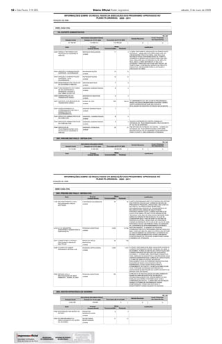 52 – São Paulo, 119 (85) Diário Oﬁcial Poder Legislativo sábado, 9 de maio de 2009
2008
INFORMAÇÕES SOBRE OS RESULTADOS DA EXECUÇÃO DOS PROGRAMAS APROVADOS NO
POSIÇÃO DE
PLANO PLURIANUAL 2008 - 2011
28000 CASA CIVIL
100
2801
SUPORTE ADMINISTRATIVO
PREVINE SÃO PAULO - DEFESA CIVIL
-
-
-
Executado até 31/12/
Executado até 31/12/
RECURSOS ORÇAMENTÁRIOS
RECURSOS ORÇAMENTÁRIOS
Dotação Inicial
Dotação Inicial
Dotação em 31/12/
Dotação em 31/12/
9
12
12
8
5
2
320,23
1
6
2
21
11
12
12
7
5
2
832
1
6
3
22
A OBRA "REFORMA E ADEQUAÇÃO DA SUBESTAÇÃO
ELÉTRICA" , AINDA NÃO FOI CONCLUÍDA FACE AO
CRONOGRAMA FÍSICO DA OBRA, QUE PELA SUA
NATUREZA EXIGE DISPONIBILIDADE DE TEMPO E
HORÁRIOS A SEREM EXECUTADOS PARA QUE NÃO
HAJA PREJUÍZO NAS ATIVIDADES DO PB. NÃO FOI
REALIZADO A OBRA REFERENTE A "SALA DA
SITUAÇÃO" TENDO EM VISTA QUE NÃO HOUVE, EM
TEMPO HÁBIL, A DEFINIÇÃO QUANTO AO PROJETO
EXECUTIVO, NECESSÁRIO PARA A LICITAÇÃO E
EXECUÇÃO DA OBRA.
O CUMPRIMENTO DE 39% DA META PROGRAMADA
RESULTOU EM ECONOMIA PARA O ESTADO, SENDO
CERTO ACRESCENTAR QUE NÃO HOUVE A
REALIZAÇÃO DA DESPESA ESTIMADA INICIALMENTE.
HOUVE A EXTINÇÃO DO COETEL-CONSELHO
ESTADUAL DE TELECOMUNICAÇÕES, PELO DECRETO
Nº. 52.178, DE 20/09/2007.
EM VIRTUDE DA EXTINÇÃO DO COETEL - CONSELHO
ESTADUAL DE TELECOMUNICAÇÕES CONFORME
DECRETO Nº 52.178, DE 20/09/2007 FICOU REDUZIDA
PARA 21(VINTE E UMA) UNIDADES ATENDIDAS.
Justificativa
Justificativa
2220
4004
4005
4208
4322
4636
4637
5342
5344
5345
5346
Ação
Ação
OBRAS E REFORMAS DOS
PALÁCIOS DO GOVERNO E
ANEXOS
DIREÇÃO E ADMINISTRAÇÃO
SUPERIOR - GOVERNADOR
DIREÇÃO E ADMINISTRAÇÃO
SUPERIOR - VICE-
GOVERNADOR
MANUTENÇÃO DOS PALÁCIOS
DO GOVERNO E ANEXOS
FUNCIONAMENTO DO FUNDO
DE SOLIDARIEDADE E
DESENVOLV.SOCIAL E
CULTURAL DO EST.S.P
ADMINISTRAÇÃO DO
TRANSPORTE AÉREO
SUPORTE AOS SERVIÇOS DE
TRANSPORTE AÉREO
ASSESSORAMENTO E
COORDENAÇÃO POLÍTICA E
ADMINISTRATIVA
GOVERNAMENTAL
SERVIÇOS ADMINISTRATIVOS
DA CASA CIVIL
SERVIÇOS ADMINISTRATIVOS
DA CASA MILITAR
SERVIÇOS DE
TELECOMUNICAÇÕES NOS
PALÁCIOS DO GOVERNO E
ANEXOS
SERVIÇOS REALIZADOS
REPRESENTAÇÕES
REPRESENTAÇÕES
IMÓVEIS MANTIDOS
UNIDADES ADMINISTRADAS
AERONAVES MANTIDAS
HORAS DE VÔO
UNIDADE ADMINISTRADA
UNIDADES ADMINISTRADAS
UNIDADES ADMINISTRADAS
UNIDADES ATENDIDAS
Produto
Produto
unidade
unidade
unidade
unidade
unidade
unidade
unidade
unidade
unidade
unidade
unidade
87.156.767
13.213.660
114.606.014
12.409.099
110.789.244
12.359.336
Orçamento
Orçamento
Realizada
Realizada
Metas
Metas
-
-
-
-
-
-
-
-
-
-
-
R$ 1,00
R$ 1,00
2008
2008
2008
2008
Unidade Medida
Unidade Medida
2008
2008
Demais Recursos
Demais Recursos
0
0
Invest. Empresas
não Dependentes
Invest. Empresas
não Dependentes
0
0
2008
INFORMAÇÕES SOBRE OS RESULTADOS DA EXECUÇÃO DOS PROGRAMAS APROVADOS NO
POSIÇÃO DE
PLANO PLURIANUAL 2008 - 2011
28000 CASA CIVIL
2801
2803
PREVINE SÃO PAULO - DEFESA CIVIL
GESTÃO ESTRATÉGICA DE GOVERNO
-
-
-
Executado até 31/12/
RECURSOS ORÇAMENTÁRIOS
Dotação Inicial Dotação em 31/12/
46
13.784
100
1.470
2
17
50
6.000
50
2.000
100
2
17
A META PROGRAMADA NÃO FOI ATINGIDA EM VIRTUDE
DAS FORTES CHUVAS QUE CAÍRAM NA REGIÃO DE
PRESIDENTE PRUDENTE, ARAÇATUBA, SÃO JOSÉ DO
RIO PRETO, AS PREFEITURAS MUNICIPAIS
ENCAMINHARAM PEDIDOS DE TRANSFERÊNCIA DE
RECURSOS PARA OBRAS DE MAIOR PORTE,
PORTANTO MAIOR CUSTO. A MÉDIA HISTÓRICA DE
CUSTO POR OBRA ATÉ 2007 FOI DA ORDEM DE R$
150.000,00, E NO ANO DE 2008 HOUVE REPASSE PARA
OBRAS DA ORDEM DE R$ 300.000,00. HÁ QUE SE
CONSIDERAR QUE O ANO DE 2008 FOI UM ANO DE
PERÍODO ELEITORAL SENDO QUE OS CONVÊNIOS
FORAM CELEBRADOS ATÉ O DIA 05 DE JULHO DE 2008,
PORTANTO HOUVE UM PERÍODO PARA CELEBRAÇÃO
DE CONVÊNIOS DE APROXIMADAMENTE 06 MESES.
HISTORICAMENTE , O NÚMERO DE PESSOAS
ATENDIDAS POR ESTE PROGRAMA GIRA NA CASA DOS
6000, CONTUDO ANO DE 2008 FOI ATÍPICO EM VIRTUDE
DO MAIOR NÚMERO DE DESASTRES OCORRIDOS NO
ESTADO, ESPECIALMENTE EM LOCAIS COM MAIOR
CONCENTRAÇÃO DE PESSOAS, AUMENTANDO ASSIM
O NÚMERO DE VITIMADOS.
A CEDEC DISPONIBILIZOU 2000 VAGAS NOS DIVERSOS
CURSOS DISTRIBUÍDOS ENTRE OS MESES DE ABRIL A
NOVEMBRO, PORÉM AS METAS DE CAPACITAÇÃO NÃO
FORAM ATINGIDAS EM VIRTUDE DOS SEGUINTES
FATORES: 1. A CEDEC NÃO TEM PODER COERCITIVO
PARA OBRIGAR OS MUNICÍPIOS A INSCREVEREM SEUS
AGENTES MUNICIPAIS NOS CURSOS DE CAPACITAÇÃO;
2. O ANO DE 2008 FOI ATÍPICO DEVIDO AO
ENGAJAMENTO DAS AUTORIDADES MUNICIPAIS NAS
ELEIÇÕES DE SUAS LOCALIDADES COM OS
INTERESSES LOCAIS CANALIZADOS PARA O
ATENDIMENTO DO PLEITO; 3. A META ESTABELECIDA
TEVE POR BASE OS ÍNDICES HISTÓRICOS E A
CAPACIDADE DE INSTRUÇÃO DO CORPO DOCENTE DA
DEFESA CIVIL ESTADUAL.
O PROJETO DE REVITALIZAÇÃO DO MEIO AMBIENTE -
SERRA DO MAR NECESSITA DE DEFINIÇÃO E
OPERACIONALIZAÇÃO DOS ASSENTAMENTOS DAS
FAMÍLIAS QUE SERÃO CONTEMPLADAS COM A
COMPENSAÇÃO SOCIAL, E AINDA NÃO HÁ DEFINIÇÃO
QUANTO À FORMA DE DISTRIBUIÇÃO DESSA
COMPENSAÇÃO, TENDO EM VISTA QUE O
ASSENTAMENTO AINDA SEQUER FOI INICIADO.
Justificativa
Justificativa
1152
4418
5347
5348
5350
5352
5353
Ação
Ação
RECONSTRUINDO A VIDA -
RECUPERANDO ÁREAS
AFETADAS
S.O.S. DESASTRE -
ASSISTÊNCIA HUMANITÁRIA E
EMERGENCIAL
CONHECENDO O PERIGO -
PREVENINDO AMEAÇAS
MÚLTIPLAS
COLMÉIA DO SABER -
ENSINANDO DEFESA CIVIL
DEFESA CIVIL E
REVITALIZAÇÃO DO MEIO
AMBIENTE - SERRA DO MAR
INTEGRAÇÃO DAS AÇÕES DO
ESTADO
ACOMPANHAMENTO E
MONITORAMENTO DE AÇÕES
DE GOVERNO
CONVÊNIOS CELEBRADOS
PESSOAS ASSISTIDAS
ÁREAS DE RISCO
MAPEADAS
PESSOAS CAPACITADAS
PESSOAS ASSISTIDAS
PROJETOS
DESENVOLVIDOS
SECRETARIAS
MONITORADAS
Produto
Produto
unidade
unidade
unidade
unidade
unidade
unidade
unidade
2.525.700 378.855 0
Orçamento
Orçamento
Realizada
Realizada
Metas
Metas
-
-
-
-
-
-
-
R$ 1,00
2008 2008
Unidade Medida
Unidade Medida
2008
2008
Demais Recursos
0
Invest. Empresas
não Dependentes
0
 