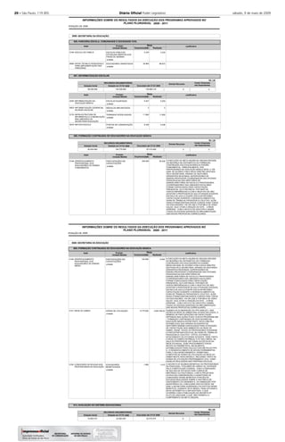 20 – São Paulo, 119 (85) Diário Oﬁcial Poder Legislativo sábado, 9 de maio de 2009
2008
INFORMAÇÕES SOBRE OS RESULTADOS DA EXECUÇÃO DOS PROGRAMAS APROVADOS NO
POSIÇÃO DE
PLANO PLURIANUAL 2008 - 2011
8000 SECRETARIA DA EDUCAÇÃO
805
807
808
PARCERIA ESCOLA, COMUNIDADE E SOCIEDADE CIVIL
INFORMATIZAÇÃO ESCOLAR
FORMAÇÃO CONTINUADA DE EDUCADORES NA EDUCAÇÃO BÁSICA
-
-
-
-
Executado até 31/12/
Executado até 31/12/
RECURSOS ORÇAMENTÁRIOS
RECURSOS ORÇAMENTÁRIOS
Dotação Inicial
Dotação Inicial
Dotação em 31/12/
Dotação em 31/12/
2.334
88.973
5.250
3
11.850
5.436
92.935
2.334
35.964
5.247
3
11.850
5.436
205.000 A EXECUÇÃO DA META AQUÉM DA ORÇADA PROVÉM
DA MUDANÇA NA SISTEMÁTICA DE FORMAÇÃO
CONTINUADA DOS EDUCADORES DO ENSINO
FUNDAMENTAL, PRINCIPALMENTE, DOS
PROFESSORES DE EDUCAÇÃO BÁSICA NÍVEL II. EM
2008, DE ACORDO COM A NOVA DIRETRIZ ADOTADA
PELA SECRETARIA, APENAS OS GESTORES-
DIRIGENTES REGIONAIS, SUPERVISORES DE
ENSINO,PROFESSOR COORDENADOR DAS OFICINAS
PEDAGÓGICAS DAS DIRETORIAS DE
ENSINO,DIRETORES DE ESCOLA E,PROFESSORES
COORDENADORES DAS UNIDADES ESCOLARES
FORAM CONVOCADOS PARA CAPACITAÇÃO
PRESENCIAL OU À DISTÂNCIA, POR MEIO DE
VIDEOCONFERÊNCIAS.E,COM O OBJETIVO DE NÃO
AFASTAR O PROFESSOR DA SUA ATIVIDADE DOCENTE,
EM SALA DE AULA,A EQUIPE ESCOLAR RECEBEU
CAPACITAÇÃO DURANTE O DESENVOLVIMENTO DA
HORA DE TRABALHO PEDAGÓGICO COLETIVO. ALÉM
DISSO,FORAM DISPONILIZADOS CURSOS PARA TODOS
OS EDUCADORES, VIA ON LINE E POR MEIO DE VÍDEO
AULAS. VALE CITAR A CRIAÇÃO DO SITE - A REDE
APRENDE - COM O INTUITO DE DISCUTIR E SANAR
TODAS AS DÚVIDAS SURGIDAS DA IMPLEMENTAÇÃO
DAS NOVAS PROPOSTAS CURRICULARES.
Justificativa
Justificativa
Justificativa
5146
5606
2030
4653
5170
5919
5148
Ação
Ação
Ação
ESCOLA DA FAMÍLIA
APOIO TÉCNICO PEDAGÓGICO
PARA IMPLEMENTAÇÃO DAS
PARCERIAS
INFORMATIZAÇÃO DA
EDUCAÇÃO BÁSICA
INFORMATIZAÇÃO GERENCIAL
DA REDE ESCOLAR
INFRA-ESTRUTURA DE
INFORMÁTICA E COMUNICAÇÃO
NAS UNIDADES DA
SECRETARIA EDUCAÇÃO
INFOVIA-ESCOLA
APERFEIÇOAMENTO
PROFISSIONAL DOS
EDUCADORES DO ENSINO
FUNDAMENTAL
ESCOLAS PÚBLICAS
ESTADUAIS ABERTAS AOS
FINAIS DE SEMANA
EDUCADORES ORIENTADOS
ESCOLAS EQUIPADAS
MÓDULOS IMPLANTADOS
TERMINAIS INTERLIGADOS
PONTOS DE COMUNICAÇÃO
PARTICIPAÇÕES EM
CAPACITAÇÕES
Produto
Produto
Produto
unidade
unidade
unidade
unidade
unidade
unidade
unidade
96.008.606
82.834.800
149.308.984
104.775.550
138.666.318
87.415.462
Orçamento
Orçamento
Orçamento
Realizada
Realizada
Realizada
Metas
Metas
Metas
-
-
-
-
-
-
-
R$ 1,00
R$ 1,00
2008
2008
2008
2008
Unidade Medida
Unidade Medida
Unidade Medida
2008
2008
2008
Demais Recursos
Demais Recursos
0
0
Invest. Empresas
não Dependentes
Invest. Empresas
não Dependentes
0
0
2008
INFORMAÇÕES SOBRE OS RESULTADOS DA EXECUÇÃO DOS PROGRAMAS APROVADOS NO
POSIÇÃO DE
PLANO PLURIANUAL 2008 - 2011
8000 SECRETARIA DA EDUCAÇÃO
808
813
FORMAÇÃO CONTINUADA DE EDUCADORES NA EDUCAÇÃO BÁSICA
AVALIAÇÃO DO SISTEMA EDUCACIONAL
-
-
-
Executado até 31/12/
RECURSOS ORÇAMENTÁRIOS
Dotação Inicial Dotação em 31/12/
8.944
3.944.760,53
1.410
120.000
8.775.000
1.980
A EXECUÇÃO DA META AQUÉM DA ORÇADA PROVÉM
DA MUDANÇA NA SISTEMÁTICA DE FORMAÇÃO
CONTINUADA DOS EDUCADORES DO ENSINO
MÉDIO.EM 2008, DE ACORDO COM A NOVA DIRETRIZ
ADOTADA PELA SECRETARIA, APENAS OS GESTORES-
DIRIGENTES REGIONAIS, SUPERVISORES DE
ENSINO,PROFESSOR COORDENADOR DAS OFICINAS
PEDAGÓGICAS DAS DIRETORIAS DE
ENSINO,DIRETORES DE ESCOLA E,PROFESSORES
COORDENADORES DAS UNIDADES ESCOLARES
FORAM CONVOCADOS PARA CAPACITAÇÃO
PRESENCIAL OU À DISTÂNCIA, POR MEIO DE
VIDEOCONFERÊNCIAS.E,COM O OBJETIVO DE NÃO
AFASTAR O PROFESSOR DA SUA ATIVIDADE DOCENTE,
EM SALA DE AULA,A EQUIPE ESCOLAR RECEBEU
CAPACITAÇÃO DURANTE O DESENVOLVIMENTO DA
HORA DE TRABALHO PEDAGÓGICO COLETIVO. ALÉM
DISSO,FORAM DISPONILIZADOS CURSOS PARA TODOS
OS EDUCADORES, VIA ON LINE E POR MEIO DE VÍDEO
AULAS. VALE CITAR A CRIAÇÃO DO SITE - A REDE
APRENDE - COM O INTUITO DE DISCUTIR E SANAR
TODAS AS DÚVIDAS SURGIDAS DA IMPLEMENTAÇÃO
DAS NOVAS PROPOSTAS CURRICULARES.
QUANDO DA ELABORAÇÃO DO PPA 2008-2011, NAS
AÇÕES DA REDE DO SABER ERA LEVADO EM CONTA, O
NÚMERO DE PARTICIPAÇÕES EM CAPACITAÇÃO
DEFINIDAS NAS AÇÕES 5148 E 5149 DO PROGRAMA 808
- FORMAÇÃO CONTINUADA DE EDUCADORES NA
EDUCAÇÃO BÁSICA.ENTRETANTO, NOVA DIRETRIZ
ESTABELECEU QUE APENAS AS EQUIPES DE
GESTORES SERIAM CONVOCADOS PARA ATIVIDADES
DE CAPACITAÇÃO NOS AMBIENTES DA REDE DO
SABER. ASSIM, TODOS OS PROFESSORES PASSARAM
A PARTICIPAR NAS ESCOLAS, NA HORA DE TRABALHO
PEDAGÓGICO COLETIVO - HTPCS, EVITANDO O
AFASTAMENTO DA ATIVIDADE DOCENTE. PARA TANTO,
A REDE DO SABER DISTRIBUIU O KIT MULTIMÍDIA, NA
SALA DO PROFESSOR, EM TODAS AS ESCOLAS DA
REDE ESTADUAL. ESSE PROCEDIMENTO EXIGIU
REVER OS PARÂMETROS, INICIALMENTE,
ESTABELECIDOS PARA CÁLCULO DAS METAS DO PPA
E, O DESENVOLVIMENTO DE NOVAS FERRAMENTAS
PARA O SEU MONITORAMENTO, PERMITINDO
COMPUTAR AS HORAS DE UTILIZAÇÃO DA REDE DO
SABER NESTE NOVO MODELO, INCLUINDO TANTO AS
HORAS DE UTILIZAÇÃO PROPRIAMENTE DITA, COMO
AQUELAS REALIZADAS NAS PRÓPRIAS ESCOLAS.
O DECRETO Nº 48.298/03 BENEFICIA OS PROFISSIONAIS
DA EDUCAÇÃO, TITULARES DE CARGO OU, ESTÁVEIS
PELA CONSTITUIÇÃO FEDERAL, COM A CONCESSÃO
DE BOLSAS DE ESTUDOS PARA CURSOS DE
MESTRADO OU DOUTORADO. A META PROJETADA
LEVAVA EM CONSIDERAÇÃO A QUANTIDADE DE
CONCESSÃO DESSE BENEFÍCIO ATRAVÉS DE
ESTUDOS REALIZADOS SOBRE O HISTÓRICO DE
CRESCIMENTO DA DEMANDA E, DA DIMINUIÇÃO POR
DESISTÊNCIA OU, CONCLUSÃO DOS ESTUDOS. EM
2008, A SECRETARIA SUSPENDEU OS EFEITOS DESSE
BENEFÍCIO, DURANTE SETE MESES, PARA ESTUDAR A
NOVA SISTEMÁTICA A SER ADOTADA, O QUE
OCORREU COM A PUBLICAÇÃO DO DECRETO Nº
53.277,DE 25/07/2008, O QUE NÃO PERMITIU O
CUMPRIMENTO DA META ORÇADA.
Justificativa
5149
5151
5152
Ação
APERFEIÇOAMENTO
PROFISSIONAL DOS
EDUCADORES DO ENSINO
MÉDIO
REDE DO SABER
CONCESSÃO DE BOLSAS AOS
PROFISSIONAIS DA EDUCAÇÃO
PARTICIPAÇÕES EM
CAPACITAÇÕES
HORAS DE UTILIZAÇÃO
EDUCADORES
BENEFICIADOS
Produto
unidade
unidade
unidade
10.950.010 22.626.200 22.015.075
Orçamento Realizada
Metas
-
-
-
R$ 1,00
2008 2008
Unidade Medida 2008
Demais Recursos
0
Invest. Empresas
não Dependentes
0
 