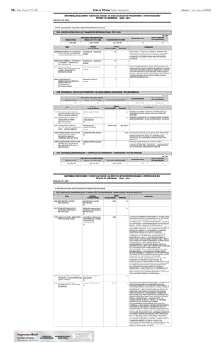 58 – São Paulo, 119 (85) Diário Oﬁcial Poder Legislativo sábado, 9 de maio de 2009
2008
INFORMAÇÕES SOBRE OS RESULTADOS DA EXECUÇÃO DOS PROGRAMAS APROVADOS NO
POSIÇÃO DE
PLANO PLURIANUAL 2008 - 2011
37000 SECRETARIA DOS TRANSPORTES METROPOLITANOS
3703
3706
3707
GESTÃO ESTRATÉGICA DE TRANSPORTE METROPOLITANO - PITU VIVO
EXPANSÃO E GESTÃO DO TRANSPORTE DE BAIXA E MÉDIA CAPACIDADE - PITU EM MARCHA
EXPANSÃO, MODERNIZAÇÃO E OPERAÇÃO DO TRANSPORTE FERROVIÁRIO - PITU EM MARCHA
-
-
-
-
Executado até 31/12/
Executado até 31/12/
Executado até 31/12/
RECURSOS ORÇAMENTÁRIOS
RECURSOS ORÇAMENTÁRIOS
RECURSOS ORÇAMENTÁRIOS
Dotação Inicial
Dotação Inicial
Dotação Inicial
Dotação em 31/12/
Dotação em 31/12/
Dotação em 31/12/
2
6
10
1
0,07
0,89
544.106.271
80,98
0
6
6
13
1
539.000.000
REALIZADO 01 CONTRATO VIGENTE, ASSINADO NO
ANO ANTERIOR; MAIS 01 CONTRATO DO ANO ATUAL,
ASSINADO EM 28/05/2008. O TERCEIRO CONTRATO
PLANEJADO FOI ADIADO PARA 2009 POR RAZÕES
TÉCNICAS.
O NÃO CUMPRIMENTO DA META ORÇADA DEVEU-SE À
REAVALIAÇÃO DAS ATIVIDADES, REUNINDO O ESCOPO
DOS TRÊS CONTRATOS NÃO CELEBRADOS A OUTROS
CONTRATOS EXECUTADOS EM 2008. ESSA DECISÃO
BUSCOU SIMPLIFICAR OS PROCESSOS LICITATÓRIOS E
EVITAR A DIVISÃO DE ESCOPOS CORRELATOS EM
CONTRATOS DISTINTOS.
MUDANÇA NA MODELAGEM DE CONTRATAÇÃO, DE
PPP PRECEDIDA DE OBRAS PÚBLICAS PARA PPP
INTEGRAL.
DEMORA NA DEFINIÇÃO DO PROPRIETÁRIO DA REDE
AÉREA EXISTENTE - 22 KM (ELETROPAULO - ESTADO)
ENTRAVES BUROCRÁTICOS JUNTO AOS ÓRGÃOS DE
LICENCIAMENTO AMBIENTAL E ÓRGÃOS MUNICIPAIS
(REGIÃO METROPOLITANA DE CAMPINAS) NAS
QUESTÕES DE LEGISLAÇÃO ESPECÍFICA DE CADA
MUNICÍPIO
DEMORA NA DEFINIÇÃO DO EDITAL PARA A
CONTRATAÇÃO DA ELABORAÇÃO DOS PROJETOS, EM
FUNÇÃO DE SER ÁREA CONCEDIDA, COM PREVISÃO
DE INTEGRAÇÃO COM LINHAS DO METRÔ.
Justificativa
Justificativa
4286
4288
5089
5090
1469
1505
1827
1938
1939
Ação
Ação
MONITORAÇÃO DE QUALIDADE
E CUSTOS DOS SERVIÇOS DE
TRANSPORTE METROPOLITANO
PLANEJAMENTO E GESTÃO DO
SISTEMA DE TRANSPORTE
METROPOLITANO
COMUNICAÇÃO E
ARTICULAÇÃO INSTITUCIONAL
SOBRE TRANSPORTES
METROPOLITANOS
COORDENAÇÃO E
ADMINISTRAÇÃO GERAL DA
SECRETARIA DOS
TRANSPORTES
METROPOLITANOS
IMPLANTAÇÃO DO SISTEMA
INTEGRADO METROPOLITANO -
SIM DA BAIXADA SANTISTA
CORREDOR SÃO MATEUS-
JABAQUARA DA RMSP -
ELETRIFICAÇÃO E
MELHORAMENTO
TRANSPORTE PÚBLICO
METROPOLITANO VINCULADO À
EMTU - GERENCIAMENTO
CORREDOR METROPOLITANO
NOROESTE DA REGIÃO
METROPOLITANA DE
CAMPINAS- IMPLANTAÇÃO
CORREDOR METROPOLITANO
GUARULHOS-TUCURUVI DA
REG.METROP.DE S.PAULO -
IMPLANTAÇÃO
CONTRATOS VIGENTES
CONTRATOS VIGENTES
CONTRATOS VIGENTES
UNIDADE ATENDIDA
SISTEMA IMPLANTADO
CORREDOR ELETRIFICADO
E MELHORADO
PASSAGEIROS
TRANSPORTADOS
CORREDOR IMPLANTADO
CORREDOR IMPLANTADO
Produto
Produto
unidade
unidade
unidade
unidade
%
%
unidade
%
%
41.663.088
0
1.818.282.992
639.114.649
0
1.529.150.307
541.833.789
0
1.523.935.807
Orçamento
Orçamento
Realizada
Realizada
Metas
Metas
-
-
-
-
-
-
-
-
-
R$ 1,00
R$ 1,00
R$ 1,00
2008
2008
2008
2008
2008
2008
Unidade Medida
Unidade Medida
2008
2008
Demais Recursos
Demais Recursos
Demais Recursos
0
76.399.469
0
Invest. Empresas
não Dependentes
Invest. Empresas
não Dependentes
Invest. Empresas
não Dependentes
0
87.840.000
0
2008
INFORMAÇÕES SOBRE OS RESULTADOS DA EXECUÇÃO DOS PROGRAMAS APROVADOS NO
POSIÇÃO DE
PLANO PLURIANUAL 2008 - 2011
37000 SECRETARIA DOS TRANSPORTES METROPOLITANOS
3707 EXPANSÃO, MODERNIZAÇÃO E OPERAÇÃO DO TRANSPORTE FERROVIÁRIO - PITU EM MARCHA
-
-
0,4
0,1
2
14,8
4,5
0,36
2,96
13,44
A DOTAÇÃO ORÇAMENTÁRIA PERMITIU A CONCLUSÃO
DAS OBRAS/PROJETOS REMANESCENTES E O INÍCIO
DE NOVAS INTERVENÇÕES. EM 2008 FORAM
CONTRATADAS, E ESTÃO EM ANDAMENTO, AS OBRAS
DE ADAPTAÇÃO E MODERNIZAÇÃO DE ESTAÇÕES DA
LINHA 9. EM PROCESSO DE CONTRATAÇÃO A
ADAPTAÇÃO DOS TRENS ATRAVÉS DA INSTALAÇÃO DE
ESTRIBOS DE PORTAS, O QUE PERMITIRÁ REDUZIR O
VÃO ENTRE TRENS E PLATAFORMAS E CONFERIR
MAIOR SEGURANÇA AO USUÁRIO DURANTE
EMBARQUE E DESEMBARQUE. EM PROCESSO DE
CONTRATAÇÃO AS OBRAS DE ADAPTAÇÃO DE
ESTAÇÕES DA LINHA 11. OS PROJETOS PARA AS
ADAPTAÇÕES DAS ESTAÇÕES BARRA FUNDA, BRÁS E
JÚLIO PRESTES FORAM ELABORADOS. A ADAPTAÇÃO
DA ESTAÇÃO LUZ ESTÁ SENDO TRATADA
SEPARADAMENTE EM VIRTUDE DE SEU ASPECTO
HISTÓRICO E CULTURAL; SEU PROJETO ESTÁ EM FASE
DE APROVAÇÃO JUNTO AOS ÓRGÃOS DE
PRESERVAÇÃO. MAS O PLANO DE AÇÃO PARA 2008
ERA MAIS AMPLO: COM PREVISÃO DE RECURSOS
MAJORITARIAMENTE PRIVADOS, VIA PPP, PRETENDIA-
SE INICIAR AS INTERVENÇÕES EM ESTAÇÕES COM A
EXECUÇÃO DE OBRAS (EM 18 ESTAÇÕES),
ADAPTAÇÃO PARA ACESSIBILIDADE (EM 15) E UM
CONJUNTO DE PROJETOS EXECUTIVOS. AS
RESTRIÇÕES DOS ENDIVIDAMENTOS IMPOSTAS PELA
LEGISLAÇÃO PARA ATENDIMENTO ÀS VIABILIZAÇÕES
DE PPP´S DO ESTADO IMPLICARAM EM REVISÕES
SUCESSIVAS DAS MODELAGENS ECONÔMICO-
FINANCEIRAS, O QUE PROVOCOU O ADIAMENTO DO
INÍCIO DAS INTERVENÇÕES PREVISTAS EM 2008 E,
FINALMENTE O SEU COMPROMETIMENTO, VISTO QUE
ESSA MODALIDADE NÃO FOI APROVADA.
ESTIVERAM EM ANDAMENTO EM 2008: A AQUISIÇÃO DE
VEÍCULOS AUXILIARES E EQUIPAMENTOS PARA
REAPARELHAMENTO DAS ÁREAS DE MANUTENÇÃO, A
CONCLUSÃO DA RECUPERAÇÃO DE PARTE DA FROTA
PATRIMONIAL, A IMPLANTAÇÃO DA SINALIZAÇÃO DE
CAMPO NO TRAVESSÃO DE PERUS E OS ESTUDOS
PARA OBTENÇÃO DO LICENCIAMENTO AMBIENTAL
NECESSÁRIO DA LINHA PARA AS INTERVENÇÕES EM
INFRA-ESTRUTURA, TENDO SIDO OBTIDA A LICENÇA
PRÉVIA. CONTRATADAS, E EM EXECUÇÃO, AS
AQUISIÇÕES DE 20 NOVOS TRENS E DE SISTEMAS
(SUBESTAÇÕES DE ENERGIA, CABINES
SECCIONADORAS E SISTEMA DE SINALIZAÇÃO E
CONTROLE) QUE CONTAM COM RECURSOS DO BIRD E
DEIXARAM DE INTEGRAR O ORÇAMENTO DA CPTM
(TRANSFERÊNCIA PARA A STM). NA PROPOSIÇÃO DO
PPA PREVIU-SE PARA 2008 INTERVENÇÕES EM INFRA-
ESTRUTURA (ESTAÇÕES, VIAS, SISTEMAS ELÉTRICOS),
CONTANDO COM RECURSOS DE FONTE PRIVADA DE
R$ 112,2 MILHÕES PARA O ANO, MAS O SEU INÍCIO
FICOU COMPROMETIDO DEVIDO À NÃO APROVAÇÃO
DA MODALIDADE PPP. COLABOROU TAMBÉM PARA O
COMPROMETIMENTO DA META ATRASO NOS
PROCESSOS DE OBTENÇÃO DE FINANCIAMENTO E DE
CONTRATAÇÃO PARA A AQUISIÇÃO DOS NOVOS
TRENS E DE SISTEMAS VIA BIRD.
Justificativa
1466
1467
1479
2091
2092
Ação
INTEGRAÇÃO CENTRO -
IMPLANTAÇÃO
TREM DE GUARULHOS E
EXPRESSO AEROPORTO -
IMPLANTAÇÃO
LINHAS DA CPTM - ADAPTAÇÃO
PARA ACESSIBILIDADE
ESTUDOS E PROJETOS PARA
EXPANSÃO E NOVOS SERVIÇOS
SOBRE TRILHOS
LINHA A - LUZ - JUNDIAÍ -
MODERNIZAÇÃO E EXPANSÃO
DA OFERTA
INTEGRAÇÃO CENTRO
IMPLANTADA
TREM DE GUARULHOS E
EXPRESSO AEROPORTO
IMPLANTADOS
ESTAÇÕES E TRENS EM
CONFORMIDADE COM AS
EXIGÊNCIAS DE
ACESSIBILIDADE
ESTUDOS E PROJETOS
REALIZADOS
LINHA A MODERNIZADA
Produto
%
%
%
%
%
Orçamento Realizada
Metas
-
-
-
-
-
Unidade Medida 2008
 