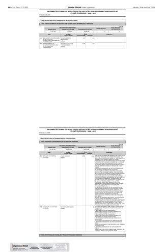 60 – São Paulo, 119 (85) Diário Oﬁcial Poder Legislativo sábado, 9 de maio de 2009
2008
INFORMAÇÕES SOBRE OS RESULTADOS DA EXECUÇÃO DOS PROGRAMAS APROVADOS NO
POSIÇÃO DE
PLANO PLURIANUAL 2008 - 2011
37000 SECRETARIA DOS TRANSPORTES METROPOLITANOS
4407 FORTALECIMENTO DA GESTÃO COM TECNOLOGIA, INFORMAÇÃO E INOVAÇÃO
-
-
Executado até 31/12/
RECURSOS ORÇAMENTÁRIOS
Dotação Inicial Dotação em 31/12/
610
7.207
610
7.207
Justificativa
2191
5892
Ação
AMPLIAÇÃO E MODERNIZAÇÃO
DE RECURSOS DE
TECNOLOGIA DA INFORMAÇÃO
E COMUNICAÇÃO
GERENCIAMENTO DE
RECURSOS DE TECNOLOGIA
DA INFORMAÇÃO E
COMUNICAÇÃO
RECURSOS DE TIC
ADEQUADOS
RECURSOS DE TIC EM
FUNCIONAMENTO
Produto
unidade
unidade
11.577.353 11.710.553 10.599.350
Orçamento Realizada
Metas
-
-
R$ 1,00
2008 2008
Unidade Medida 2008
Demais Recursos
0
Invest. Empresas
não Dependentes
0
2008
INFORMAÇÕES SOBRE OS RESULTADOS DA EXECUÇÃO DOS PROGRAMAS APROVADOS NO
POSIÇÃO DE
PLANO PLURIANUAL 2008 - 2011
38000 SECRETARIA DA ADMINISTRAÇÃO PENITENCIÁRIA
3801
3805
EXPANSÃO E MODERNIZAÇÃO DO SISTEMA PRISIONAL
REINTEGRAÇÃO SOCIAL DO PRESO/INTERNADO E EGRESSO
-
-
-
Executado até 31/12/
RECURSOS ORÇAMENTÁRIOS
Dotação Inicial Dotação em 31/12/
2.032
32
12.566 A META INICIALMENTE PROGRAMADA EM 12.566 VAGAS
ABRANGE OBRAS DE 19 UNIDADES PRISIONAIS. EM
2008 FORAM CONCLUÍDAS OBRAS EM TRÊS UNIDADES,
GERANDO 2.032 VAGAS E MAIS 1162 VAGAS
PROVENIENTES DE REFORMAS EXECUTADAS EM TRÊS
UNIDADES, TOTALIZANDO A CRIAÇÃO DE 3194 VAGAS
PARA O SISTEMA PENITENCIÁRIO DE SÃO PAULO.
AS DEMAIS OBRAS FORAM REPROGRAMADAS PARA O
ANO DE 2009 ENVOLVENDO A CRIAÇÃO DE 10.534
VAGAS.
ESSA REPROGRAMAÇÃO SE DEVE A OCORRÊNCIAS
DE DIVERSOS PROBLEMAS NO TOCANTE A
LEGALIZAÇÃO DO IMÓVEL ADQUIRIDO, TAIS COMO
DECRETO DE UTILIDADE PÚBLICA, COM POSTERIOR
REGULARIZAÇÃO FUNDIÁRIA, SENDO NA MAIORIA DOS
CASOS PROCESSOS DE DESAPROPRIAÇÃO, QUE
ENVOLVEM LAUDOS DE AVALIAÇÃO DOS TERRENOS,
EMISSÃO DE POSSE, NECESSIDADE DE OBTENÇÃO DO
LICENCIAMENTO AMBIENTAL, POSSIBILIDADE DE
INVIABILIDADE E COMO CONSEQÜÊNCIA, REALIZAÇÃO
DE NOVOS PROCEDIMENTOS PARA OUTROS
TERRENOS, SENDO QUE SOMENTE DEPOIS DE
SUPERADAS TODAS ESSAS ETAPAS É QUE SE DARÁ
INÍCIO AS LICITAÇÕES PARA EXECUÇÃO DAS
UNIDADES PRISIONAIS.
HÁ 18 (DEZOITO) PROJETOS DE UNIDADES QUE SE
ENCONTRAM EM ANÁLISE NA SECRETARIA DO MEIO
AMBIENTE, SENDO QUE 09 (NOVE) UNIDADES JÁ
CONTAM COM LICENÇAS PRÉVIAS POSSIBILITANDO
ASSIM O INÍCIO DO PROCESSO DE LICITAÇÃO E 02
(DUAS) UNIDADES POSSUEM A LICENÇA DE
INSTALAÇÃO QUE PERMITE O INÍCIO DA EXECUÇÃO
DAS OBRAS.
DENTRE AS UNIDADES RESTANTES, 02 (DUAS) ESTÃO
COM AS OBRAS EM ANDAMENTO, DEVIDO A
PRORROGAÇÃO DO INÍCIO DE EXECUÇÃO, EM FUNÇÃO
DA INVIABILIDADE NA APROVAÇÃO DOS ÓRGÃOS
AMBIENTAIS E 02 (DUAS) UNIDADES COM A OBRA
EMBARGADA DEVIDO A RESCISÃO CONTRATUAL, COM
PROCESSO DE LICITAÇÃO A SER EFETUADO.
ALGUMAS REFORMAS, AMPLIAÇÕES E ADEQUAÇÕES
DE UNIDADES PRISIONAIS CRIAM NOVAS VAGAS AO
SISTEMAS:
- REFORMA DO CDP DE PINHEIROS III
OBRA CONCLUÍDA EM 13/11/2008, GERANDO 512
(QUINHENTOS E DOZE) NOVAS VAGAS.
- REFORMA DO CDP DE PINHEIROS IV
OBRA CONCLUÍDA EM 02/12/2008, GERANDO 512
(QUINHENTOS E DOZE) NOVAS VAGAS.
- REFORMA DA PENITENCIÁRIA DE PRESIDENTE
BERNARDES
A LICITAÇÃO FOI REABERTA EM JANEIRO DE 2009.
- REFORMA EMERGENCIAL NA PENITENCIÁRIA DE
IARAS
OBRA EM ANDAMENTO COM PREVISÃO PARA TÉRMINO
EM MARÇO/2009.
- REFORMA EMERGENCIAL NO CDP DE RIBEIRÃO
PRETO
OBRA CONCLUÍDA EM SETEMBRO/2008, GERANDO 138
(CENTO E TRINTA E OITO) NOVAS VAGAS.
Justificativa
1897
1898
Ação
AMPLIAÇÃO DO SISTEMA
PRISIONAL
ADEQUAÇÃO DO SISTEMA
PRISIONAL
VAGAS CRIADAS
REFORMAS EFETUADAS
Produto
unidade
unidade
375.302.250 346.352.250 92.674.890
Orçamento Realizada
Metas
-
-
R$ 1,00
2008 2008
Unidade Medida 2008
Demais Recursos
0
Invest. Empresas
não Dependentes
0
 