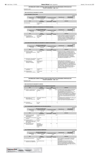 62 – São Paulo, 119 (85) Diário Oﬁcial Poder Legislativo sábado, 9 de maio de 2009
2008
INFORMAÇÕES SOBRE OS RESULTADOS DA EXECUÇÃO DOS PROGRAMAS APROVADOS NO
POSIÇÃO DE
PLANO PLURIANUAL 2008 - 2011
39000 SECRETARIA DE SANEAMENTO E ENERGIA
3904
3906
3907
SANEAMENTO PARA TODOS
SANEAMENTO AMBIENTAL EM MANANCIAIS DE INTERESSE REGIONAL
INFRA-ESTRUTURA HÍDRICA DE SANEAMENTO E COMBATE ÀS ENCHENTES
-
-
-
-
Executado até 31/12/
Executado até 31/12/
Executado até 31/12/
RECURSOS ORÇAMENTÁRIOS
RECURSOS ORÇAMENTÁRIOS
RECURSOS ORÇAMENTÁRIOS
Dotação Inicial
Dotação Inicial
Dotação Inicial
Dotação em 31/12/
Dotação em 31/12/
Dotação em 31/12/
22
12
8
24
1
29
12
17
11
3
10
FORAM CELEBRADOS CONVÊNIOS EM QUANTIDADE
COMPATÍVEL COM O ORÇAMENTO PROVENIENTE DO
TESOURO DO ESTADO. UM NÚMERO MAIOR DE
ACORDOS E CONTRATOS DEPENDE DE EMPRÉSTIMO
COM O BANCO MUNDIAL, CUJO AGENDAMENTO FOI
ESTABELECIDO, PELO GOVERNO FEDERAL, PARA O
MÊS DE JANEIRO DE 2009.
ALÉM DAS OITO AÇÕES, O ORÇAMENTO PREVIU A
POSSIBILIDADE DE INICIAR AS CANALIZAÇÕES DOS
CÓRREGOS: DO ORATÓRIO, DO PIRAJUSSARA E, DO
RIBEIRÃO VERMELHO. MAS, ESSAS INICIATIVAS FORAM
REPROGRAMADOS PARA 2009, TENDO EM VISTA A
BUSCA DE OUTRAS FONTES DE RECURSOS EM
INSTITUIÇÕES INTERNACIONAIS OU PROGRAMAS
NACIONAIS COMO, POR EXEMPLO, O PROGRAMA DE
ACELAREÇÃO DO CRESCIMENTO - PAC.
FORAM CONCLUÍDOS OS SERVIÇOS DE
RECUPERAÇÃO DO AT-3/PETROBRÁS, EM MAUÁ. OS
RECURSOS FORAM UTILIZADOS PARA MANTER OS 5
PISCINÕES EM ANDAMENTO (AT-3/PETROBRÁS; RPI-
6/SHARP; RC-5/TABOÃO; RVVE - 02 ANHANGÜERA;E RC-
4A/FORD FÁBRICA). MAIS 2 PISCINÕES: RPI-8/OLARIA E
RM-7/JABOTICABAL. TIVERAM SEUS PROJETOS
EXECUTIVOS CONCLUÍDOS NO FINAL DO EXERCÍCIO
DE 2008, E A CONTRATAÇÃO DAS OBRAS ESTÁ
PROGRAMADA PARA 2009.
Justificativa
Justificativa
Justificativa
1597
1599
1021
1572
1573
1596
4029
Ação
Ação
Ação
ÁGUA LIMPA
RECUPERAÇÃO E
CONSERVAÇÃO DOS
MANANCIAIS DO ALTO TIETÊ
SERVIÇOS E OBRAS
COMPLEMENTARES NA BACIA
DO ALTO TIETÊ
RENOVAÇÃO E RECUPERAÇÃO
DO PARQUE DE MÁQUINAS
IMPLANTAÇÃO DE
RESERVATÓRIOS DE
RETENÇÃO - PISCINÕES
ATENDIMENTO AOS
MUNICÍPIOS
PRESERVAÇÃO E
CONSERVAÇÃO DE VÁRZEAS
ATENDIMENTOS
INTERVENÇÕES
REALIZADAS
INTERVENÇÕES
ATENDIMENTOS
RESERVATÓRIOS
CONCLUÍDOS
ATENDIMENTOS
INTERVENÇÕES
Produto
Produto
Produto
unidade
unidade
unidade
unidade
unidade
unidade
unidade
80.010
173.654.000
101.195.254
26.000.010
170.640.413
120.528.325
5.381.643
52.447.502
107.448.565
Orçamento
Orçamento
Orçamento
Realizada
Realizada
Realizada
Metas
Metas
Metas
-
-
-
-
-
-
-
R$ 1,00
R$ 1,00
R$ 1,00
2008
2008
2008
2008
2008
2008
Unidade Medida
Unidade Medida
Unidade Medida
2008
2008
2008
Demais Recursos
Demais Recursos
Demais Recursos
0
0
0
Invest. Empresas
não Dependentes
Invest. Empresas
não Dependentes
Invest. Empresas
não Dependentes
0
0
0
2008
INFORMAÇÕES SOBRE OS RESULTADOS DA EXECUÇÃO DOS PROGRAMAS APROVADOS NO
POSIÇÃO DE
PLANO PLURIANUAL 2008 - 2011
39000 SECRETARIA DE SANEAMENTO E ENERGIA
3907
3913
3921
INFRA-ESTRUTURA HÍDRICA DE SANEAMENTO E COMBATE ÀS ENCHENTES
PLANEJAMENTO E ADMINISTRAÇÃO DOS RECURSOS HÍDRICOS
PROGRAMA ESTADUAL DE ENERGIA E MINERAÇÃO
-
-
-
-
Executado até 31/12/
Executado até 31/12/
RECURSOS ORÇAMENTÁRIOS
RECURSOS ORÇAMENTÁRIOS
Dotação Inicial
Dotação Inicial
Dotação em 31/12/
Dotação em 31/12/
660.904
1
6
4.873
8
4
170
1
1.500.000
2
2
170
2
15
A DIFERENÇA ENTRE A META ORÇADA E EXECUTADA,
FICA POR CONTA DO DESASSOREAMENTO DO RIO
TIETÊ. INICIALMENTE ESTAVA PREVISTO O
DESASSOREAMENTO DA CALHA DO RIO TIETÊ ENTRE
A BARRAGEM DA PENHA E EDAGARD DE SOUZA,
TRECHO DE APROXIMADAMENTE 41 KM., E TAMBÉM DO
LAGO CANAL DO RIO, A MONTANTE DA BARRAGEM DA
PENHA. MAS, LOGO NO INÍCIO DO EXERCÍCIO,DECIDIU-
SE EXECUTAR O DESASSOREAMENTO NA CALHA DO
TIETÊ.
A DIFERENÇA DEVE-SE A EXECUÇÃO DAS OBRAS CIVIS
E INSTALAÇÃO DOS EQUIPAMENTOS
ELETROMECÂNICOS DO VALO GRANDE, MUNICÍPIO DE
IGUAPE, QUE FORAM POSTERGADAS PARA 2009.
A META ORÇADA FOI, PARCIALMENTE, EXECUTADA
DADO OS PRAZOS DE PROCESSOS LICITATÓRIOS
ENVOLVIDOS.
A META ORÇADA NÃO FOI EXECUTADA, EM
DECORRÊNCIA DA CONSULTA DE PREÇOS NO
MERCADO QUE SUBSIDIARIA A ELABORAÇÃO DO
EDITAL DE CONTRATAÇÃO DOS SERVIÇOS, NÃO TER
SIDO REALIZADA EM TEMPO HÁBIL. ASSIM, A META FOI
REPROGRAMADA PARA 2009.
Justificativa
Justificativa
Justificativa
4030
4033
5376
1624
1625
5399
5416
2035
5403
Ação
Ação
Ação
LIMPEZA E CONSERVAÇÃO DE
CANAIS E CORPOS D'ÁGUA
MANUTENÇÃO, OPERAÇÃO E
IMPLANTAÇÃO DE
ESTRUTURAS HIDRÁULICAS
ESTUDOS DE
MACRODRENAGEM
CONTROLE DO USO DAS
ÁGUAS SUPERFICIAIS E
SUBTERRÂNEAS
PLANEJAMENTO DE RECURSOS
HÍDRICOS
DESENVOLVIMENTO
TECNOLÓGICO E CAPACITAÇÃO
PARA O USO RACIONAL DOS
REC. HÍDRICOS
MONITORAMENTO DOS
RECURSOS HÍDRICOS
INVENTÁRIO GEOLÓGICO
SISTEMA DE INFORMAÇÕES
ENERGÉTICAS E MINERÁRIAS
VOLUME DE MATERIAL
RETIRADO
ESTRUTURAS HIDRÁULICAS
ATENDIDAS
ESTUDOS
AUTORIZAÇÕES DE USO
RELATÓRIOS
EVENTOS
POSTOS DE
MONITORAMENTO
ADQUIRIDOS OU
MODERNIZADOS
RELATÓRIOS
SISTEMA IMPLANTADO
Produto
Produto
Produto
m³
unidade
unidade
unidade
unidade
unidade
unidade
unidade
%
5.705.020
482.030
6.451.185
482.030
4.298.441
193.623
Orçamento
Orçamento
Orçamento
Realizada
Realizada
Realizada
Metas
Metas
Metas
-
-
-
-
-
-
-
-
-
R$ 1,00
R$ 1,00
2008
2008
2008
2008
Unidade Medida
Unidade Medida
Unidade Medida
2008
2008
2008
Demais Recursos
Demais Recursos
0
0
Invest. Empresas
não Dependentes
Invest. Empresas
não Dependentes
0
0
 