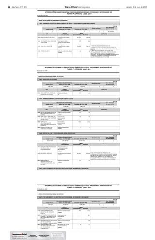 64 – São Paulo, 119 (85) Diário Oﬁcial Poder Legislativo sábado, 9 de maio de 2009
2008
INFORMAÇÕES SOBRE OS RESULTADOS DA EXECUÇÃO DOS PROGRAMAS APROVADOS NO
POSIÇÃO DE
PLANO PLURIANUAL 2008 - 2011
39000 SECRETARIA DE SANEAMENTO E ENERGIA
3933 UNIVERSALIZAÇÃO DO ABASTECIMENTO DE ÁGUA E ESGOTAMENTO SANITÁRIO URBANO
-
-
Executado até 31/12/
RECURSOS ORÇAMENTÁRIOS
Dotação Inicial Dotação em 31/12/
189.380
72,4
154.731
16
167.000
71,5
164.400
42
A META DE ORÇADA FOI REVISADA NO
PLANEJAMENTO ESTRATÉGICO EMPRESARIAL DE
2008/2012 PARA 154,0 MIL LIGAÇÕES ADICIONAIS DE
ESGOTO.
A META NÃO FOI ATINGIDA EM FUNÇÃO DAS
DIFICULDADES ENFRENTADAS PELA PREFEITURA
MUNICIPAL DE SÃO PAULO PARA REMOÇÃO DE
FAVELAS E, AS ÁREAS INVADIDAS NAS MARGENS DOS
CÓRREGOS. TAMBÉM, OCORRERAM ATRASOS EM
ALGUNS PROCESSOS LICITATÓRIOS.
Justificativa
1602
1603
2147
2148
Ação
ABASTECIMENTO DE ÁGUA
TRATAMENTO DOS ESGOTOS
COLETADOS.
COLETA DE ESGOTOS
CÓRREGO LIMPO
LIGAÇÕES ADICIONAIS
TRATAMENTO DOS
ESGOTOS COLETADOS
LIGAÇÕES ADICIONAIS
CÓRREGOS DESPOLUÍDOS
Produto
unidade
%
unidade
unidade
0 0 0
Orçamento Realizada
Metas
-
-
-
-
R$ 1,00
2008 2008
Unidade Medida 2008
Demais Recursos
0
Invest. Empresas
não Dependentes
841.450.000
2008
INFORMAÇÕES SOBRE OS RESULTADOS DA EXECUÇÃO DOS PROGRAMAS APROVADOS NO
POSIÇÃO DE
PLANO PLURIANUAL 2008 - 2011
40000 PROCURADORIA GERAL DO ESTADO
4001
4004
4006
4407
ADVOCACIA DO ESTADO
APERFEIÇOAMENTO, CAPACITAÇÃO E DIVULGAÇÃO
GESTÃO DA PGE - PROCURADORIA GERAL DO ESTADO
FORTALECIMENTO DA GESTÃO COM TECNOLOGIA, INFORMAÇÃO E INOVAÇÃO
-
-
-
-
-
Executado até 31/12/
Executado até 31/12/
Executado até 31/12/
RECURSOS ORÇAMENTÁRIOS
RECURSOS ORÇAMENTÁRIOS
RECURSOS ORÇAMENTÁRIOS
Dotação Inicial
Dotação Inicial
Dotação Inicial
Dotação em 31/12/
Dotação em 31/12/
Dotação em 31/12/
25
22
57
2.060
1
3
188.496
23
25
22
19
1.156
1
480.000
23
COM A INSTITUIÇÃO DO PROGRAMA DE
PARCELAMENTO INCENTIVADO DO ICMS E TAMBÉM
PELA NOVA SISTEMÁTICA DA DÍVIDA ATIVA, HOUVE
UMA NATURAL DIMINUIÇÃO NO NÚMERO DE
EXECUÇÕES FISCAIS E CONSEQUENTEMENTE NO
NÚMERO DE DILIGÊNCIAS A SEREM EFETUADAS.
Justificativa
Justificativa
Justificativa
5832
5099
5834
5836
5839
1951
4462
5843
Ação
Ação
Ação
MAPEAMENTO DE ÁREAS DE
INTERESSE DO ESTADO
AÇÕES DE COMUNICAÇÃO DA
PROCURADORIA GERAL DO
ESTADO
AMPLIAÇÃO E MANUTENÇÃO
DO ACERVO E DOS SERVIÇOS
DA BIBLIOTECA
SERVIÇO DE
APERFEIÇOAMENTO
PRESTADO PELO CENTRO DE
ESTUDOS
SUPORTE TÉCNICO AO
CENTRO DE ESTUDOS
CRIAÇÃO E IMPLANTAÇÃO DE
PROCURADORIAS E
COORDENADORIAS
ENCARGOS JUDICIAIS
MANUTENÇÃO E
REESTRUTURAÇÃO DA
PROCURADORIA GERAL DO
ESTADO
ÁREAS MAPEADAS
PUBLICAÇÕES EDITADAS
BIBLIOTECAS
ORGANIZADAS
SERVIDORES
CAPACITADOS
UNIDADES MANTIDAS
PROCURADORIAS E
COORDENADORIAS
IMPLANTADAS
DILIGÊNCIAS EFETUADAS
UNIDADES ATENDIDAS
Produto
Produto
Produto
%
unidade
unidade
unidade
unidade
unidade
unidade
unidade
2.281.250
7.959.288
438.417.558
2.041.250
11.059.288
508.790.855
1.412.216
5.383.139
463.071.577
Orçamento
Orçamento
Orçamento
Realizada
Realizada
Realizada
Metas
Metas
Metas
-
-
-
-
-
-
-
-
R$ 1,00
R$ 1,00
R$ 1,00
2008
2008
2008
2008
2008
2008
Unidade Medida
Unidade Medida
Unidade Medida
2008
2008
2008
Demais Recursos
Demais Recursos
Demais Recursos
0
0
0
Invest. Empresas
não Dependentes
Invest. Empresas
não Dependentes
Invest. Empresas
não Dependentes
0
0
0
2008
INFORMAÇÕES SOBRE OS RESULTADOS DA EXECUÇÃO DOS PROGRAMAS APROVADOS NO
POSIÇÃO DE
PLANO PLURIANUAL 2008 - 2011
40000 PROCURADORIA GERAL DO ESTADO
4407 FORTALECIMENTO DA GESTÃO COM TECNOLOGIA, INFORMAÇÃO E INOVAÇÃO
-
-
Executado até 31/12/
RECURSOS ORÇAMENTÁRIOS
Dotação Inicial Dotação em 31/12/
1.172
651
136
11
275
8
Justificativa
2192
5829
5831
5892
Ação
DESENVOLVIMENTO DE
INICIATIVAS DE INCLUSÃO
DIGITAL
EXPANSÃO E RENOVAÇÃO DO
PARQUE DE INFORMÁTICA DA
PROCURADORIA GERAL DO
ESTADO
MODERNIZAÇÃO DE RECURSOS
DE TECNOLOGIA DA
INFORMAÇÃO E COMUNICAÇÃO
GERENCIAMENTO DE
RECURSOS DE TECNOLOGIA
DA INFORMAÇÃO E
COMUNICAÇÃO
PESSOAS CAPACITADAS
EQUIPAMENTOS
ADQUIRIDOS
SERVIÇOS ADQUIRIDOS
RECURSOS DE TIC EM
FUNCIONAMENTO
Produto
unidade
unidade
unidade
unidade
3.445.227 16.020.643 13.081.962
Orçamento Realizada
Metas
-
-
-
-
R$ 1,00
2008 2008
Unidade Medida 2008
Demais Recursos
0
Invest. Empresas
não Dependentes
0
 