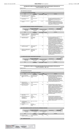 sábado, 9 de maio de 2009 Diário Oﬁcial Poder Legislativo São Paulo, 119 (85) – 21
2008
INFORMAÇÕES SOBRE OS RESULTADOS DA EXECUÇÃO DOS PROGRAMAS APROVADOS NO
POSIÇÃO DE
PLANO PLURIANUAL 2008 - 2011
8000 SECRETARIA DA EDUCAÇÃO
813
814
815
AVALIAÇÃO DO SISTEMA EDUCACIONAL
EXPANSÃO, MELHORIA E REFORMA DA REDE FÍSICA ESCOLAR
GESTÃO INSTITUCIONAL E MANUTENÇÃO DA EDUCAÇÃO
-
-
-
-
Executado até 31/12/
Executado até 31/12/
RECURSOS ORÇAMENTÁRIOS
RECURSOS ORÇAMENTÁRIOS
Dotação Inicial
Dotação Inicial
Dotação em 31/12/
Dotação em 31/12/
6
2.054.694
25
167
2.390
553
5
3.163.091
30
1.457
5.600
840
ESSA AÇÃO FOI ABSORVIDA NO DESENVOLVIMENTO
DAS AÇÕES PREVISTA NO PROJETO 2031 -
MONITORAMENTO DO SISTEMA EDUCACIONAL
PAULISTA.
DEVIDO ÀS ALTERAÇÕES NO DESENHO E
PROCEDIMENTOS DE APLICAÇÃO DO SISTEMA DE
AVALIAÇÃO DO RENDIMENTO ESCOLAR DO ESTADO
DE SÃO PAULO - SARESP 2008, A META REGISTRADA
FOI DE 1.820.000 ALUNOS DA 2ª, 4ª, 6ª, 8ª DO ENSINO
FUNDAMENTAL E 3º DO ENSINO MÉDIO.
FATORES QUE IMPEDIRAM O CUMPRIMENTO DAS
METAS INICIALMENTE PREVISTAS: A
INDISPONIBILIDADE DE PROJETISTAS, DE
EQUIPAMENTOS E, DE MÃO DE OBRA NO MERCADO,
GERADA PELO AQUECIMENTO DA CONSTRUÇÃO CIVIL
E EXPANSÃO DA ATIVIDADE ECONÔMICA NO PERÍODO;
A FALTA DE TERRENOS PARA A CONSTRUÇÃO DE
NOVAS ESCOLAS NAS REGIÕES PERIFÉRICAS DA
CAPITAL E GRANDE SÃO PAULO; AS EXIGÊNCIAS CADA
VEZ MAIS RESTRITIVAS RELATIVAS AO MEIO
AMBIENTE; E, O LONGO PRAZO DE VIABILIZAÇÃO DE
UMA OBRA DESDE A IDENTIFICAÇÃO DO TERRENO ATÉ
A CONCLUSÃO DA MESMA.
A IMPLANTAÇÃO DO PROGRAMA DE MANUTENÇÃO
PERMANENTE DA REDE ESCOLAR FOI POSSÍVEL EM
MEADOS DO ANO, NÃO PERMITINDO ASSIM A ATUAÇÃO
NA TOTALIDADE DA REDE, IMPEDINDO O
CUMPRIMENTO DAS METAS INICIALMENTE PREVISTAS.
AS METAS TIVERAM UMA PERFORMANCE AQUÉM DO
PREVISTO NO ORÇAMENTO EM FUNÇÃO DE
DIFICULDADES NO PROCESSO DE VIABILIZAÇÃO DAS
OBRAS, TAIS COMO: INDISPONIBILIDADE DE
PROJETISTAS E, DE MÃO DE OBRA NO MERCADO
GERADA PELO AQUECIMENTO DA CONSTRUÇÃO CIVIL,
EM FUNÇÃO DA EXPANSÃO DA ATIVIDADE
ECONÔMICA, ALÉM DE LIMITAÇÕES IMPOSTAS PELOS
ÓRGÃOS AMBIENTAIS.
Justificativa
Justificativa
Justificativa
2031
5749
5750
1510
2033
2034
2137
Ação
Ação
Ação
MONITORAMENTO DO SISTEMA
EDUCACIONAL PAULISTA
AVALIAÇÃO DE PROJETOS
EDUCACIONAIS
AVALIAÇÃO DO RENDIMENTO
ESCOLAR
CONSTRUÇÃO, AMPLIAÇÃO E
REFORMA DE PRÉDIOS DAS
UNIDADES DE APOIO
CONSTRUÇÃO DE NOVOS
PRÉDIOS ESCOLARES
REFORMAS E MELHORIAS EM
PRÉDIOS ESCOLARES
MELHORIA E SUBSTITUIÇÃO DE
PRÉDIOS ESCOLARES/SALAS
INADEQUADAS
INDICADORES
ESTABELECIDOS
PROJETOS AVALIADOS
ALUNOS AVALIADOS
PRÉDIOS ADMINISTRATIVOS
CONSTRUÍDOS, AMPLIADOS
OU REFORMADOS
SALAS DE AULA
CONSTRUÍDAS
PRÉDIOS ESCOLARES
READEQUADOS
PRÉDIOS ESCOLARES
ADEQUADOS E
SUBSTITUÍDOS
Produto
Produto
Produto
unidade
unidade
unidade
unidade
unidade
unidade
unidade
288.573.658
5.064.730.683
896.296.805
5.916.172.591
896.277.810
5.695.372.870
Orçamento
Orçamento
Orçamento
Realizada
Realizada
Realizada
Metas
Metas
Metas
-
-
-
-
-
-
-
R$ 1,00
R$ 1,00
2008
2008
2008
2008
Unidade Medida
Unidade Medida
Unidade Medida
2008
2008
2008
Demais Recursos
Demais Recursos
0
0
Invest. Empresas
não Dependentes
Invest. Empresas
não Dependentes
0
0
2008
INFORMAÇÕES SOBRE OS RESULTADOS DA EXECUÇÃO DOS PROGRAMAS APROVADOS NO
POSIÇÃO DE
PLANO PLURIANUAL 2008 - 2011
8000 SECRETARIA DA EDUCAÇÃO
815
4407
4501
GESTÃO INSTITUCIONAL E MANUTENÇÃO DA EDUCAÇÃO
FORTALECIMENTO DA GESTÃO COM TECNOLOGIA, INFORMAÇÃO E INOVAÇÃO
COMUNICAÇÃO SOCIAL
-
-
-
-
Executado até 31/12/
RECURSOS ORÇAMENTÁRIOS
Dotação Inicial Dotação em 31/12/
4.948
101
5.246
4.003
1
20
2
5.431
5.000
101
5.397
3.951
13
16,2
2
5.430
A VARIAÇÃO DA META ENTRE O EXECUTADO E O
ORÇADO FOI PROVENIENTE DA VARIAÇAO SOFRIDA
NO PROGRAMA DINHEIRO DIRETO NA ESCOLA - PDDE,
EM VIRTUDE DO PROCESSO DE
MUNICIPALIZAÇÃO,COM A TRANSFERÊNCIA DOS
ALUNOS DA REDE ESTADUAL PARA A MUNICIPAL,
DIMINUINDO A QUANTIDADE DE UNIDADES
EXECUTORAS - ASSOCIAÇÃO DE PAIS E MESTRES -
APMS QUE PASSARAM A FAZER PARTE DA RELAÇÃO
DE EXECUTORAS DOS MUNICÍPIOS - REX.
A VARIAÇÃO SOFRIDA PELA META EM QUESTÃO
ADVÉM DO PROCESSO DE MUNICIPALIZAÇÃO,
OCORRENDO, CONSEQUENTEMENTE, DIMINUIÇÃO DO
NÚMERO DE UNIDADES DE ASSOCIAÇÃO DE PAIS E
MESTRES - APMS,E, DE PRESTAÇÃO DE SERVIÇOS DE
LIMPEZA, EM AMBIENTE ESCOLAR. ESSE
PROCEDIMENTO DEIXOU DE SER AUTORIZADO A
PARTIR DE JUNHO 2008, EM VIRTUDE DO TERMO DE
AJUSTAMENTO DE CONDUTA - TAC, ENTRE A
SECRETARIA DE ESTADO DA EDUCAÇÃO E O
MINISTÉRIO PÚBLICO DO TRABALHO. A SECRETARIA
PROCEDEU A MUDANÇA NO MODELO DE SERVIÇO,
PASSANDO A SER CONTRATADO ATRAVÉS DE
PROCEDIMENTO LICITATÓRIO,OU PREGÃO, PELAS
DIRETORIAS DE ENSINO.
A PREVISÃO ORÇADA E PROGRAMADA DE 13
PROJETOS ESTAVA ALICERÇADA NO APOIO À
EDUCAÇÃO BÁSICA COM RECURSOS DE CONVÊNIOS E
TRANSFERÊNCIAS PROVENIENTES DE PARCERIA
ENTRE A SECRETARIA DE ESTADO DA EDUCAÇÃO E O
GOVERNO FEDERAL. NA AUSÊNCIA DESSES COUBE,
SOMENTE, A GESTÃO DA SEE.
Justificativa
Justificativa
4681
5154
5159
5163
5418
5696
5811
5536
Ação
Ação
AÇÕES DO PROGRAMA
DINHEIRO DIRETO NA ESCOLA -
PDDE
ADMINISTRAÇÃO DA
SECRETARIA DA EDUCAÇÃO E
ENTIDADE VINCULADA
MANUTENÇÃO DA REDE DE
ENSINO FUNDAMENTAL
MANUTENÇÃO DA REDE DE
ENSINO MÉDIO
APOIO À EDUCAÇÃO BÁSICA
COM RECURSOS DE
CONVÊNIOS E
TRANSFERÊNCIAS
CONTRIBUIÇÃO DO ESTADO À
EDUCAÇÃO BÁSICA,
DECORRENTE DE LEGISLAÇÃO
DO FUNDEB
GESTÃO ESTRATÉGICA E
POLÍTICA
INTEGRAÇÃO À REDE
INTRAGOV - INFRA-ESTRUTURA
ASSOCIAÇÕES DE PAIS E
MESTRES ATENDIDAS
UNIDADES ADMINISTRADAS
ESCOLAS ATENDIDAS
ESCOLAS ATENDIDAS
PROJETOS
IMPLEMENTADOS
RESULTADO AUFERIDO
PROJETOS
IMPLEMENTADOS
UNIDADES CONECTADAS
Produto
Produto
unidade
unidade
unidade
unidade
unidade
%
unidade
unidade
52.817.551 31.535.842 29.926.295
Orçamento
Orçamento
Realizada
Realizada
Metas
Metas
-
-
-
-
-
-
-
-
R$ 1,00
2008 2008
Unidade Medida
Unidade Medida
2008
2008
Demais Recursos
0
Invest. Empresas
não Dependentes
0
 