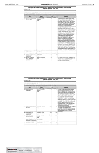 sábado, 9 de maio de 2009 Diário Oﬁcial Poder Legislativo São Paulo, 119 (85) – 71
2008
INFORMAÇÕES SOBRE OS RESULTADOS DA EXECUÇÃO DOS PROGRAMAS APROVADOS NO
POSIÇÃO DE
PLANO PLURIANUAL 2008 - 2011
44000 SECRETARIA DE GESTÃO PÚBLICA
4407 FORTALECIMENTO DA GESTÃO COM TECNOLOGIA, INFORMAÇÃO E INOVAÇÃO
-
-
2
13
214
3
38
70
25
QUANTIDADE DA META ORÇADA FOI DUPLICADA
SOMANDO INDEVIDAMENTE AS UO´S 44.001 E 44.091 E
DEVERIA CONSTAR SOMENTE 19 POSTOS DA UO
44091. EM 2008 FORAM EXECUTADOS 2 POSTOS
POUPATEMPO: SANTOS E OSASCO. A IMPLANTAÇÃO
DOS 19 POSTOS FOI UMA PREVISÃO ANTERIOR AO
ESTUDO TÉCNICO PARA IDENTIFICAÇÃO DAS
LOCALIDADES. A PRIMEIRA FASE DO PROGRAMA DE
EXPANSÃO DOS POSTOS POUPATEMPO, APÓS A
CONCLUSÃO DOS ESTUDOS, AVALIAÇÃO E
APROVAÇÃO, RESULTOU EM 15 LOCALIDADES (NÃO EM
19 COMO PREVÍAMOS) QUE ENCONTRAM-SE NA
SEGUINTE SITUAÇÃO: OSASCO E SANTOS -
INAUGURADOS EM 2008. SÃO JOSÉ DO RIO PRETO -
HOUVE PEQUENO ATRASO NO CRONOGRAMA, APÓS O
CERTAME. ATUALMENTE EM FASE DE IMPLANTAÇÃO,
COM PREVISÃO DE INAUGURAÇÃO EM FEVEREIRO/09.
TAUBATÉ / JUNDIAÍ / PIRACICABA - HOUVE ATRASO
SIGNIFICATIVO POR PARTE DE UM DOS
FORNECEDORES NA APRESENTAÇÃO DE PROJETOS
QUE CONSTITUEM-SE COMO PARTE FUNDAMENTAL À
IMPLANTAÇÃO DOS POSTOS, MOTIVO PELO QUAL
TIVEMOS QUE REVER O CRONOGRAMA E NÃO
PUDEMOS IMPLANTÁ-LOS EM 2008. ATUALMENTE EM
FASE DE PUBLICAÇÃO DE EDITAL PARA
CONTRATAÇÃO DE SERVIÇOS DE IMPLANTAÇÃO E
OPERAÇÃO, A SER REALIZADA NO PRIMEIRO
SEMESTRE DE 2009. CIDADE ADEMAR (CAPITAL) /
MARÍLIA / PRESIDENTE PRUDENTE / ARAÇATUBA -
TAMBÉM HOUVE ATRASO SIGNIFICATIVO POR PARTE
DO MESMO FORNECEDOR (ENTRE 5 E 8 MESES) NA
APRESENTAÇÃO DE PROJETOS QUE CONSTITUEM-SE
COMO PARTE FUNDAMENTAL À IMPLANTAÇÃO DOS
POSTOS, MOTIVO PELO QUAL TIVEMOS QUE REVER O
CRONOGRAMA E NÃO PUDEMOS IMPLANTÁ-LOS EM
2008. CONTINUAMOS NO AGUARDO DO MATERIAL EM
ATRASO, COM VISTAS À IMPLANTAÇÃO DESTES
POSTOS EM 2009. SOROCABA / SÃO CARLOS / RIO
CLARO / ARARAQUARA / FRANCA - EM FUNÇÃO DOS
ATRASOS JÁ MENCIONADOS, CONTRATAREMOS NOVO
FORNECEDOR PARA A REALIZAÇÃO DOS PROJETOS
NECESSÁRIOS, COM VISTAS À IMPLANTAÇÃO EM 2009.
META ORÇADA SUPERESTIMADA. AS METAS DO PPA
PARA ESTA AÇÃO COMPREENDEM 3 PROJETOS AO
ANO, TOTALIZANDO 12 PROJETOS NO PERÍODO 2008-
2011.ASSIM SENDO A META FOI EXECUTADA
CONFORME O PREVISTO NO PLANO.
Justificativa
2182
2199
2201
2257
Ação
AMPLIAÇÃO E MODERNIZAÇÃO
DO POUPATEMPO
DESENVOLVIMENTO DE
SOFTWARE
MODERNIZAÇÃO DA INFRA-
ESTRUTURA DE TECNOLOGIA
DE INFORMAÇÃO E
COMUNICAÇÃO
PROJETOS DE INCLUSÃO
DIGITAL, TRANSAÇÕES
INTERNAS E PARA A
SOCIEDADE
POSTOS POUPATEMPO
ADEQUADOS
SOFTWARES
DESENVOLVIDOS
PARQUE DE TIC
ATUALIZADO
PROJETOS IMPLANTADOS
Produto
unidade
unidade
unidade
unidade
Orçamento Realizada
Metas
-
-
-
-
Unidade Medida 2008
2008
INFORMAÇÕES SOBRE OS RESULTADOS DA EXECUÇÃO DOS PROGRAMAS APROVADOS NO
POSIÇÃO DE
PLANO PLURIANUAL 2008 - 2011
44000 SECRETARIA DE GESTÃO PÚBLICA
4407 FORTALECIMENTO DA GESTÃO COM TECNOLOGIA, INFORMAÇÃO E INOVAÇÃO
-
-
20
484
1.225
13.564
34
1.258
41
626
1.225
13.000
34
1.250
AS QUANT. INFORMADAS NO PPA/2008 FORAM: 19
EXISTENTES(INCLUÍDO SANTOS EM DEZ/07) 03
OSASCO, SJRP E LAPA 19 NOVOS POSTOS TOTAL 41
POSTOS QUANT. EXEC./2008 = 02(SANTOS E OSASCO)
O POSTO POUPATEMPO LAPA SERIA INSTALADO EM
ÁREA CEDIDA PELA PREFEITURA DE SÃO PAULO,
CONFORME DECRETO 46.978 DE 06/02/2006, PORÉM, A
PREFEITURA TEVE ALGUNS IMPEDIMENTOS PARA A
EFETIVA CESSÃO DO IMÓVEL, MOTIVO PELO QUAL
ESTA IMPLANTAÇÃO NÃO OCORREU. EM 15 DE
JANEIRO DE 2008 A PREFEITURA, ATRAVÉS DO
DECRETO 49.142, REVOGOU A CESSÃO FEITA
ANTERIORMENTE. A IMPLANT. DOS 19 POSTOS FOI
UMA PREVISÃO ANTERIOR AO ESTUDO TÉCNICO PARA
IDENTIFICAÇÃO DAS LOCALIDADES. A PRIMEIRA FASE
DO PROGRAMA DE EXPANSÃO DOS POSTOS
POUPATEMPO, APÓS A CONCLUSÃO DOS ESTUDOS,
AVALIAÇÃO E APROVAÇÃO, RESULTOU EM 15
LOCALIDADES (NÃO EM 19 COMO PREVÍAMOS) QUE
ENCONTRAM-SE NA SITUAÇÃO INFORMADA NA
JUSTIFICATIVA DA AÇÃO 2182 - AMPLIAÇÃO E
MODERNIZAÇÃO DO POUPATEMPO.
A META NÃO FOI ALCANÇADA POR CONTA DOS NOVOS
INFOCENTROS QUE TINHAM PREVISÃO DE
IMPLANTAÇÃO ATÉ 31/12/2008, NÃO TEREM SIDO
INAUGURADOS. EMBORA TENHAM SIDO EQUIPADOS,
NÃO FOI POSSIVEL COLOCAR TODOS EM OPERAÇÃO
POR ATRASO NA INSTALAÇÃO DE LINKS DE
COMUNICAÇÃO.
Justificativa
5372
5636
5892
5893
5896
5897
Ação
GERENCIAMENTO DO
POUPATEMPO
GERENCIAMENTO DO ACESSA
SÃO PAULO
GERENCIAMENTO DE
RECURSOS DE TECNOLOGIA
DA INFORMAÇÃO E
COMUNICAÇÃO
GERENCIAMENTO DO
AMBIENTE INTRAGOV
GERENCIAMENTO DO STIC -
SISTEMA DE TECNOLOGIA DA
INFORMAÇÃO E COMUNICAÇÃO
GERENCIAMENTO DO
DATACENTER DO ESTADO
POSTOS POUPATEMPO
MANTIDOS
INFOCENTROS MANTIDOS
RECURSOS DE TIC EM
FUNCIONAMENTO
AMBIENTE INTRAGOV
MANTIDO
APLICATIVOS EM
FUNCIONAMENTO
DATACENTER EM
FUNCIONAMENTO
Produto
unidade
unidade
unidade
unidade
unidade
unidade
Orçamento Realizada
Metas
-
-
-
-
-
-
Unidade Medida 2008
 