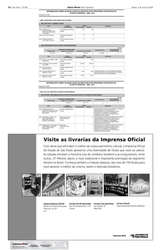74 – São Paulo, 119 (85) Diário Oﬁcial Poder Legislativo sábado, 9 de maio de 2009
2008
INFORMAÇÕES SOBRE OS RESULTADOS DA EXECUÇÃO DOS PROGRAMAS APROVADOS NO
POSIÇÃO DE
PLANO PLURIANUAL 2008 - 2011
46000 SECRETARIA DE RELAÇÕES INSTITUCIONAIS
4604
4606
SÃO PAULO - DINÂMICA JOVEM
INTEGRAÇÃO DAS CULTURAS LATINO-AMERICANAS
-
-
-
Executado até 31/12/
RECURSOS ORÇAMENTÁRIOS
Dotação Inicial Dotação em 31/12/
670
5
2
11.845
1.350.416
1
2.064
44.914
80
4
2
745.000
1
3.000
30.000
A PREVISÃO DA META DE 3.000 FREQUENTADORES
PARA OS EVENTOS DA CÁTEDRA, NÃO FOI ATINGIDA,
NO EXERCÍCIO, POR FALTA DE DEMANDA.
Justificativa
Justificativa
5868
5869
5870
2077
4043
5470
5790
5791
Ação
Ação
JORNADAS DE
DESENVOLVIMENTO DE
POLÍTICAS PÚBLICAS DE
JUVENTUDE
JUVENTUDE EM AÇÃO
OBSERVATÓRIO DA
JUVENTUDE PAULISTA
FESTIVAL DE CINEMA LATINO-
AMERICANO
PROMOÇÃO DE ATIVIDADES
CULTURAIS
APOIO TÉCNICO-
ADMINISTRATIVO
CÁTEDRA MEMORIAL DA
AMÉRICA LATINA
CENTRO DE ESTUDOS DA
AMÉRICA LATINA
GESTORES CAPACITADOS
CONVÊNIOS FIRMADOS
PESQUISAS REALIZADAS
POPULAÇÃO ATENDIDA
FREQUENTADORES
UNIDADE ADMINISTRADA
POPULAÇÃO ATENDIDA
POPULAÇÃO ATENDIDA
Produto
Produto
unidade
unidade
unidade
unidade
unidade
unidade
unidade
unidade
12.932.430 13.613.634 13.254.871
Orçamento
Orçamento
Realizada
Realizada
Metas
Metas
-
-
-
-
-
-
-
-
R$ 1,00
2008 2008
Unidade Medida
Unidade Medida
2008
2008
Demais Recursos
103.765
Invest. Empresas
não Dependentes
0
2008
INFORMAÇÕES SOBRE OS RESULTADOS DA EXECUÇÃO DOS PROGRAMAS APROVADOS NO
POSIÇÃO DE
PLANO PLURIANUAL 2008 - 2011
47000 SEC. EST. DIREITOS DA PESSOA COM DEFICIÊNCIA
4700 GESTÃO E IMPLEMENTAÇÃO DA POLÍTICA DE INCLUSÃO SOCIAL DA PESSOA COM DEFICIÊNCIA
-
-
Executado até 31/12/
RECURSOS ORÇAMENTÁRIOS
Dotação Inicial Dotação em 31/12/
1
12
7
A SECRETARIA DE ESTADO DOS DIREITOS DA PESSOA
COM DEFICIÊNCIA FOI CRIADA PELA LEI
COMPLEMENTAR N.1038, DE 06/06/2008, APÓS A
ENTREGA DO PPA 2008/2011 A ASSEMBLÉIA
LEGISLATIVA. POR ESSE MOTIVO NÃO ESTAVA
CONTEMPLADA NA LDO/2008.
A SECRETARIA DE ESTADO DOS DIREITOS DA PESSOA
COM DEFICIÊNCIA FOI CRIADA ATRAVÉS DA LEI
COMPLEMENTAR Nº1038, DE 06/03/2008, APÓS A
ENTREGA DO PPA 2008/2011 À ASSEMBLÉIA
LEGISLATIVA. POR ESSE MOTIVO NÃO ESTAVA
CONTEMPLADO NA LDO_2008.
A SECRETARIA DE ESTADO DOS DIREITOS DA PESSOA
COM DEFICIÊNCIA FOI CRIADA ATRAVÉS DA LEI
COMPLEMENTAR Nº1038,DE 06/03/2008, APÓS A
ENTREGA DO PPA 2008/2011 À ASSEMBLÉIA
LEGISLATIVA . POR ESSE MOTIVO NÃO ESTAVA
CONTEMPLADA NA LDO_2008.
Justificativa
2269
5962
5963
Ação
IMPLEMENTAÇÃO DA
SECRETARIA DE ESTADO DOS
DIREITOS DA PESSOA COM
DEFICIÊNCIA
PROMOÇÃO E ARTICUL.DE
AÇÕES INTEGRADAS
P/INCLUSÃO SOCIAL DA
PESSOA C/DEFICIÊNCIA
FORMULAÇÃO E AVALIAÇÃO DE
PROGRAMAS E PROJETOS
PARA A PESSOA COM
DEFICIÊNCIA
UNIDADE ADMINISTRADA
AÇÕES INCLUSIVAS
IMPLEMENTADAS
PROJETOS
IMPLEMENTADOS
Produto
unidade
unidade
unidade
0 10.228.050 9.021.114
Orçamento Realizada
Metas
-
-
-
R$ 1,00
2008 2008
Unidade Medida 2008
Demais Recursos
0
Invest. Empresas
não Dependentes
0
Visite as livrarias da Imprensa Oficial
Com obras que difundem o melhor do nosso patrimônio cultural, a Imprensa Oﬁcial
do Estado de São Paulo apresenta uma diversidade de títulos que você vai adorar.
As edições retratam a memória viva do cotidiano brasileiro e já conquistaram, entre
outros, 37 Prêmios Jabuti, a mais tradicional e importante premiação do segmento
literário no Brasil. Conheça também a Coleção Aplauso, são mais de 150 títulos para
você apreciar o melhor do cinema, teatro e televisão brasileiros.
Espaço Imprensa Oﬁcial
Museu da Língua Portuguesa
Praça da Luz, s/n°
Luz
Livraria Casa das Rosas
Av. Paulista, 37
Bela Vista
Livraria XV de Novembro
Rua XV de Novembro, 318
Centro
Livraria Virtual
www.imprensaoﬁcial.com.br/livraria
 