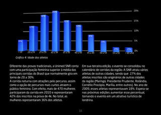 20%
                                    20%
                         18%

                                              15%                                                              15%

               12%                                      13%
                                                                                                               10%

                                                                      8%

      6%                                                                        5%                             5%


                                                                                          2%         2%
                                                                                                               0%
      < 19    20 a 24   25 a 29    30 a 34   35 a 39   40 a 44      45 a 49    50 a 54   55 a 59   > 60 a 64

    Gráfico 4: Idade dos atletas


Diferente das provas tradicionais, a Unimed SNR conta            Em sua terceira edição, o evento se consolidou no
com uma participação feminina superior à média das               calendário de corridas da região. A SNR atraiu vários
principais corridas do Brasil que normalmente gira em            atletas de outras cidades, sendo que 27% dos
torno de 20 a 30%.                                               atletas inscritos são originários de outras cidades
A corrida noturna com atrações pelo percurso, assim              da região (Maringá, Presidente Prudente, Rolândia,
como a opção de percursos mais curtos atraem o                   Cornélio Procópio, Marília, entre outros). No ano de
público feminino. Com efeito, mais de 470 mulheres               2009, esses atletas representavam 18%. Espera-se
participaram da corrida em 2010 e representaram                  nas próximas edições aumentar esse percentual,
42% dos inscritos na prova de 4k. No total, as                   tornando o evento em um atrativo turístico de
mulheres representaram 36% dos atletas.                          londrina.


                                                           10
 
