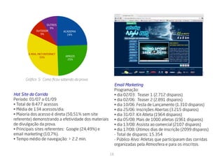 OUTROS
                     9%
             OUTDOOR          ACADEMIA
               9%               24%




        E-MAIL MKT/INTERNET
                33%            AMIGOS
                                25%




      Gráfico 5: Como ficou sabendo da prova.
                                                           Email Marketing
                                                           Programação:
Hot Site da Corrida                                        • dia 02/03: Teaser 1 (2.712 disparos)
Período: 01/07 a 01/09                                     • dia 02/06: Teaser 2 (2.891 disparos)
• Total de 8.477 acessos                                   • dia 10/06: Festa de Lançamento (1.310 disparos)
• Média de 134 acessos/dia.                                • dia 25/06: Inscrições Abertas (3.215 disparos)
• Maioria dos acesso é direta (50,51% sem site             • dia 31/07: Kit Atleta (1964 disparos)
referente) demonstrando a efetividade dos materiais        • dia 05/08: Mais de 1000 atletas (1961 disparos)
de divulgação da prova.                                    • dia 13/08: Assista ao comercial (2107 disparos)
• Principais sites referentes: Google (24,49%) e           • dia 17/08: Últimos dias de inscrição (2099 disparos)
email marketing (10,7%).                                   - Total de disparos: 15.354
• Tempo médio de navegação: > 2.2 min.                     - Público Alvo: Atletas que participaram das corridas
                                                           organizadas pela Atmosfera e para os inscritos.

                                                      16
 