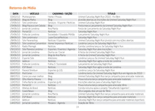 Retorno de Mídia
  DATA             VEÍCULO                 CADERNO / SEÇÃO                                             TITULO
03/02/10   Multiesportes              Home / Provas                    Unimed Saturday Night Run 2010 - 4 e 8km
22/06/10   Blog do Mafra              Blog                             Já estão abertas as inscrições da Unimed Saturday Night Run
23/06/10   Site Londrinatur           Serviços / Esporte / Notícias    Unimed Saturday Night Run
23/06/10   Blog Paçoca com Cebola     Blog                             Festa marca Lançamento da Unimed Saturday Night Run
24/06/10   Jornal de Londrina         Ana Marta                        Festa de Lancamento da Saturday Night Run
25/06/10   Portal O2                  Notícias                         Saturday Night Run
25/06/10   Folha de Londrina          Sociedade / Oswaldo Militão      Lançamento Saturday Night Run
28/06/10   Site Londrinatur           Lazer/Social/Notícias            Saturday Night Run
28/06/10   Site Paranashop            Notícias / Esportes              Unimed Saturday Night Run já está com inscrições abertas
28/06/10   Site Londrina Convention   Home/ Imprensa / Notícias        Londrina Lança a 3a Saturday Night Run
28/06/10   Radio Maringá              Notícias                         Corrida: Londrina lança a 3a Saturday Night Run
29/10/10   Site Planeta Londrina      Esportes / Eventos / Agenda      Saturday Night Run abre inscrições
30/06/10   Jornal de Londrina         Divirta-se / Social              A festa da Unimed Saturday Night Run
30/06/10   Jornal de Londrina         Blog da Ana Marta                A festa da Unimed Saturday Night Run
30/06/10   Esporte Site               Atletismo                        Londrina Lança a 3a Unimed Saturday Night Run
02/07/10   Webrun                     Notícias                         Saturday Night Run agita a noite de Londrina
02/07/10   Folha de Londrina          Folha 2 / Sociedade              Lançamento da Saturday Night Run
02/07/10   ESP Brasil                 Notícias                         Saturday Night Run agita a noite de Londrina
03/07/10   Paraná Shimbun             Esportes (p.10)                  Londrina Lança 3a Saturday Night Run
06/07/10   Pod Correr                 Home                             Londrina terá a 3a Unimed Saturday Night Run em Agosto de 2010
08/07/10   Correr pra viver melhor    Blog                             Unimed Saturday Night Run lança campanha para arrecadar materiais
09/07/10   Olho Aberto Parana         Blog                             Prova noturna lança campanha para arrecadar materiais
10/07/10   Folha Norte de Londrina    Esportes (p.4)                   Inscrições abertas para a Saturday Night Run
12/07/10   Portal O2                  Notícias                         Prova noturna lança campanha para arrecadar tênis
12/07/10   Atletas do Brasil          Notícias                         Corrida noturna apoia o projeto “Desafiando Gigantes”...
13/07/10   Ceará News                 Blog                             Dê a Largada, doe um par de Tênis
13/07/10   Jornal de Londrina         Ana Marta                        Unimed Saturday Night Run lança campanha para arrecadar materiais
13/07/10   ESP Brasil                 Notícias                         Saturday Night Run lança campanha para arrecadar materiais
13/07/10   Webrun                     Notícias                         Saturday Night Run lança campanha para arrecadar materias esportivos
14/07/10   Jornal de Londrina         Mosaico - Agenda                 Doação de Tênis
                                                                      18
 
