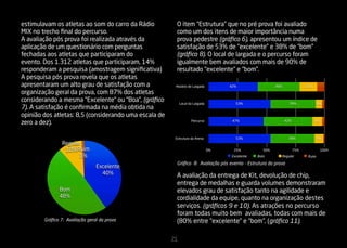 estimulavam os atletas ao som do carro da Rádio          O item “Estrutura” que no pré prova foi avaliado
MIX no trecho final do percurso.                         como um dos itens de maior importância numa
A avaliação pós prova foi realizada através da           prova pedestre (gráfico 6), apresentou um índice de
aplicação de um questionário com perguntas               satisfação de 53% de “excelente” e 38% de “bom”
fechadas aos atletas que participaram do                 (gráfico 8). O local de largada e o percurso foram
evento. Dos 1.312 atletas que participaram, 14%          igualmente bem avaliados com mais de 90% de
responderam a pesquisa (amostragem significativa)        resultado “excelente” e “bom”.
A pesquisa pós prova revela que os atletas
apresentaram um alto grau de satisfação com a           Horário de Largada          42%                 36%                15%
organização geral da prova, com 87% dos atletas
considerando a mesma “Excelente” ou “Boa”, (gráfico         Local da Largada          53%                         39%              5%
7). A satisfação é confirmada na média obtida na
opinião dos atletas: 8,5 (considerando uma escala de
zero a dez).                                                       Percurso          47%                       42%               8%




                                                        Estrutura da Arena            53%                         38%              8%
                Regular
                 10% Ruim                                                      0%    25%          50%                75%              100%
                      1%                                                            Excelente   Bom           Regular       Ruim

                                                         Gráfico 8: Avaliação pós evento - Estrutura da prova
                                 Excelente
                                   40%                   A avaliação da entrega de Kit, devolução de chip,
                                                         entrega de medalhas e guarda volumes demonstraram
               Bom                                       elevados grau de satisfação tanto na agilidade e
               48%                                       cordialidade da equipe, quanto na organização destes
                                                         serviços. (gráficos 9 e 10). As atrações no percurso
                                                         foram todas muito bem avaliadas, todas com mais de
        Gráfico 7: Avaliação geral da prova              (80% entre “excelente” e “bom”, (gráfico 11).

                                                       21
 