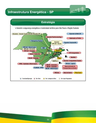 Infraestrutura Energética - SP


                                                        Estratégia

       ¾Garantir a segurança energética e modicidade tarifária para São Paulo e Região Sudeste

   Alcooduto – Senador Canedo (GO)-São Sebastião (SP)                                                       Expansão da Malha SE

                                                                 Gasoduto Paulínia-Jacutinga
                                                                                                             Exploração no Pré-Sal
                                    Petroquímica Paulínia
                                                                              Gasoduto            Gasoduto Campinas-Rio
                                                                           REPLAN – Barueri

                      REPLAN – Modernização
                                                        HBIO
                       REPLAN – Conversão
                       REPLAN – Qualidade                                         GASAN II
                                                                   PDD                                     UTG Caraguatatuba
                                 Gasbol – Trecho Sul

                                                                                                               Mexilhão
                               RECAP – Qualidade                                      PASP
                                                                            GASPAL II            Gasoduto Caraguatatuba-Taubaté

               RPBC – Qualidade e Modernização                                                       Merluza – Lagosta
                                                                REVAP – Conversão
                                                                REVAP – Qualidade                  Desenvolvimento da
                                         PLANGAS – RPBC                                         Produção Bacia de Santos
                                                               REVAP – Modernização


                                                                                PRÉ-SAL          Bacia de Santos       Piloto Guará



                    Concluído/Operação        Em Obra          Em Licitação da Obra          Em Ação Preparatória




                                                                 11
 