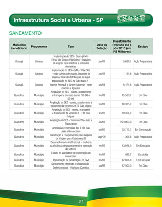 Infraestrutura Social e Urbana - SP

sAnEAmEnto
                                                                                  Investimento
 Município                                                              Data da   Previsto até e
              Proponente                     Tipo                                                    Estágio
beneficiado                                                             Seleção   pós 2010 (em
                                                                                  R$ Milhares)
                                 Implantação do SES - Guarujá/Vila
                             Edna, Vila Zilda e Vila Selma - ligações
  Guarujá       Sabesp                                                   jan/08          5.636,1 Ação Preparatória
                                de esgoto, rede coletora e estações
                                             elevatórias
                              Implantação do SES e SAA - Vila Zilda
  Guarujá       Sabesp        - rede coletora de esgoto, ligações de     jan/08          1.161,6 Ação Preparatória
                              esgoto e rede de distribuição de água
                              Implantação do SES na Sub-bacia 1 -
  Guarujá       Sabesp     bairros Perequê e Jardim Albamar - rede       jan/08          5.471,8 Ação Preparatória
                                         coletora e ligações
                            Ampliação do SES - coleta, afastamento
 Guarulhos     Município       e transporte das sub-bacias SB-08 e       fev/07         15.580,7      Em Obra
                                               SB-09
                           Ampliação do SES - coleta, afastamento e
 Guarulhos     Município                                                 fev/07         16.305,7      Em Obra
                            transporte da vertente 2 ETE São Miguel
                              Ampliação do SES - coleta, transporte
 Guarulhos     Município       e tratamento da vertente 3 - ETE São      fev/07         69.354,2      Em Obra
                                               Miguel
                           Ampliação do SES - Sistemas São João e
 Guarulhos     Município                                                 jan/08        124.000,0      Em Obra
                                            Bonsucesso
                               Ampliação e melhorias das ETEs São
 Guarulhos     Município                                                 set/09         92.717,7   Em Contratação
                                         João e Bonsucesso
                           Construção e Equipamentos para Galpões
 Guarulhos     Município                                                 ago/08          1.308,8 Ação Preparatória
                                   de triagem para Catadores (G)
                            Desenvolvimento institucional - melhoria
 Guarulhos     Município   da eficiência de planejamento e operação      fev/07         13.046,0    Em Execução
                                             do sistema
                             Estudo de viabilidade de exploração de
 Guarulhos     Município                                                 fev/07            937,7     Concluída
                                             mananciais
 Guarulhos     Município        Implantação de Setorização no SAA        fev/07         42.056,9    Em Execução
                             Saneamento integrado e urbanização -
 Guarulhos     Município                                                 jun/07         12.500,0      Em Obra
                               Sede Municipal - Vila Nova Cumbica




                                                        31
 