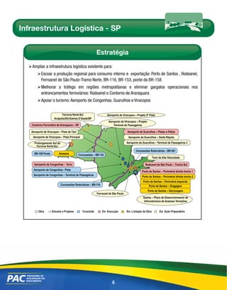 Infraestrutura Logística - SP


                                                           Estratégia

  ¾Ampliar a infraestrutura logística existente para:
        ¾Escoar a produção regional para consumo interno e exportação: Porto de Santos , Rodoanel,
         Ferroanel de São Paulo-Tramo Norte, BR-116, BR-153, ponte da BR-158
        ¾Melhorar o tráfego em regiões metropolitanas e eliminar gargalos operacionais nos
         entroncamentos ferroviários: Rodoanel e Contorno de Araraquara
        ¾Apoiar o turismo: Aeroporto de Congonhas, Guarulhos e Viracopos


                            Ferrovia Norte-Sul                     Aeroporto de Viracopos – Projeto 2ª Pista
                      Anápolis/GO-Estrela D’Oeste/SP
                                                                    Aeroporto de Viracopos – Projeto
   Contorno Ferroviário de Araraquara – SP                              Terminal de Passageiros

   Aeroporto de Viracopos – Pista de Táxi                                           Aeroporto de Guarulhos – Pistas e Pátios
    Aeroporto de Viracopos – Pista Principal                                         Aeroporto de Guarulhos – Saída Rápida
     Prolongamento Sul da                                                           Aeroporto de Guarulhos – Terminal de Passageiros 3
       Ferrovia Norte-Sul
                                                                                           Concessões Rodoviárias – BR-381
     BR-158 Ponte         Acessos           Concessões – BR-153
                                                                                                           Trem de Alta Velocidade

     Aeroporto de Congonhas - Torre                                                                Rodoanel de São Paulo – Trecho Sul
     Aeroporto de Congonhas - Pista
                                                                                                 Porto de Santos – Perimetral direita trecho 1
     Aeroporto de Congonhas – Terminal de Passageiros
                                                                                                 Porto de Santos – Perimetral direita trecho 2
                                                                                                 Porto de Santos – Perimetral esquerda
                            Concessões Rodoviárias – BR-116                                            Porto de Santos – Dragagem
                                                                                                       Porto de Santos – Derrocagem
                                                           Ferroanel de São Paulo
                                                                                                 Santos – Plano de Desenvolvimento de
                                                                                                  Infra-estrutura de Acessos Terrestres


         Obra       Estudos e Projetos         Concluído       Em Execução          Em Licitação da Obra         Em Ação Preparatória




                                                                       6
 