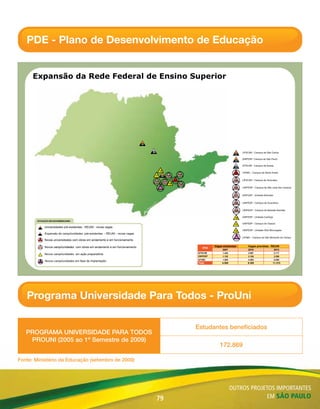 PDE - Plano de Desenvolvimento de Educação




                                                                            01


                                                                                 03
                                                                                                                                              01

                                                                                                                                               02

                                                                                                                                               03
                                                                                           12
                                                                                                                                              04
                                                                                      11    02       08         06

                                                                                                           04                                 05
                                                                                      05        07
                                                                                                      10        09
                                                                                           13                                                 06


                                                                                                                                              07


                                                                                                                                              08


                                                                                                                                              09


                                                                                                                                               10

                                                                                                                                              11
           Universidades pré-existentes - REUNI - novas vagas


                                                                                                                                              13
           Novas universidades com obras em andamento e em funcionamento

           Novos campi/unidades com obras em andamento e em funcionamento                                                      Vagas existentes     Vagas previstas - REUNI
                                                                                                                        IFES
                                                                                                                                    2007            2010              2012
                                                                                                                     UFSCAR          1.445          2.667             2.717
                                                                                                                     UNIFESP         1.150          2.198             2.598
                                                                                                                     UFABC           1.500          4.500             6.000
                                                                                                                     Total          4.095           9.365             11.315




   Programa Universidade Para Todos - ProUni

                                                                                                                     Estudantes beneficiados
   PROGRAMA UNIVERSIDADE PARA TODOS
    PROUNI (2005 ao 1º Semestre de 2009)
                                                                                                                                   172.869

Fonte: Ministério da Educação (setembro de 2009)




                                                                                                                                             outros projetos importantes
                                                                                      79                                                                 em são Paulo
 