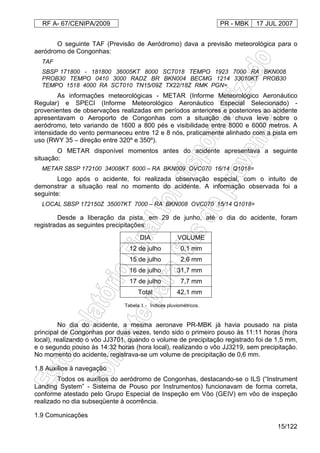 RF A- 67/CENIPA/2009 PR - MBK 17 JUL 2007
15/122
O seguinte TAF (Previsão de Aeródromo) dava a previsão meteorológica para o
aeródromo de Congonhas:
TAF
SBSP 171800 - 181800 36005KT 8000 SCT018 TEMPO 1923 7000 RA BKN008
PROB30 TEMPO 0410 3000 RADZ BR BKN004 BECMG 1214 33010KT PROB30
TEMPO 1518 4000 RA SCT010 TN15/09Z TX22/18Z RMK PGN=
As informações meteorológicas - METAR (Informe Meteorológico Aeronáutico
Regular) e SPECI (Informe Meteorológico Aeronáutico Especial Selecionado) -
provenientes de observações realizadas em períodos anteriores e posteriores ao acidente
apresentavam o Aeroporto de Congonhas com a situação de chuva leve sobre o
aeródromo, teto variando de 1600 a 800 pés e visibilidade entre 8000 e 6000 metros. A
intensidade do vento permaneceu entre 12 e 8 nós, praticamente alinhado com a pista em
uso (RWY 35 – direção entre 320º e 350º).
O METAR disponível momentos antes do acidente apresentava a seguinte
situação:
METAR SBSP 172100 34008KT 6000 – RA BKN009 OVC070 16/14 Q1018=
Logo após o acidente, foi realizada observação especial, com o intuito de
demonstrar a situação real no momento do acidente. A informação observada foi a
seguinte:
LOCAL SBSP 172150Z 35007KT 7000 – RA BKN008 OVC070 15/14 Q1018=
Desde a liberação da pista, em 29 de junho, até o dia do acidente, foram
registradas as seguintes precipitações:
DIA VOLUME
12 de julho 0,1 mm
15 de julho 2,6 mm
16 de julho 31,7 mm
17 de julho 7,7 mm
Total 42,1 mm
Tabela 1 - Índices pluviométricos.
No dia do acidente, a mesma aeronave PR-MBK já havia pousado na pista
principal de Congonhas por duas vezes, tendo sido o primeiro pouso às 11:11 horas (hora
local), realizando o vôo JJ3701, quando o volume de precipitação registrado foi de 1,5 mm,
e o segundo pouso às 14:32 horas (hora local), realizando o vôo JJ3219, sem precipitação.
No momento do acidente, registrava-se um volume de precipitação de 0,6 mm.
1.8 Auxílios à navegação
Todos os auxílios do aeródromo de Congonhas, destacando-se o ILS (“Instrument
Landing System” - Sistema de Pouso por Instrumentos) funcionavam de forma correta,
conforme atestado pelo Grupo Especial de Inspeção em Vôo (GEIV) em vôo de inspeção
realizado no dia subseqüente à ocorrência.
1.9 Comunicações
 