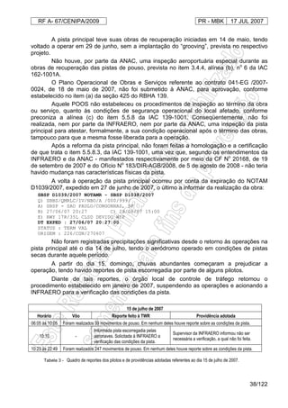 RF A- 67/CENIPA/2009 PR - MBK 17 JUL 2007
38/122
A pista principal teve suas obras de recuperação iniciadas em 14 de maio, tendo
voltado a operar em 29 de junho, sem a implantação do “grooving”, prevista no respectivo
projeto.
Não houve, por parte da ANAC, uma inspeção aeroportuária especial durante as
obras de recuperação das pistas de pouso, prevista no item 3.4.4, alínea (b), no
6 da IAC
162-1001A.
O Plano Operacional de Obras e Serviços referente ao contrato 041-EG /2007-
0024, de 18 de maio de 2007, não foi submetido à ANAC, para aprovação, conforme
estabelecido no item (a) da seção 425 do RBHA 139.
Aquele POOS não estabeleceu os procedimentos de inspeção ao término da obra
ou serviço, quanto às condições de segurança operacional do local afetado, conforme
preconiza a alínea (c) do item 5.5.8 da IAC 139-1001. Conseqüentemente, não foi
realizada, nem por parte da INFRAERO, nem por parte da ANAC, uma inspeção da pista
principal para atestar, formalmente, a sua condição operacional após o término das obras,
tampouco para que a mesma fosse liberada para a operação.
Após a reforma da pista principal, não foram feitas a homologação e a certificação
de que trata o item 5.5.8.3, da IAC 139-1001, uma vez que, segundo os entendimentos da
INFRAERO e da ANAC - manifestados respectivamente por meio da CF No
20168, de 19
de setembro de 2007 e do Ofício No
183/DIR-AGB/2008, de 5 de agosto de 2008 - não teria
havido mudança nas características físicas da pista.
A volta à operação da pista principal ocorreu por conta da expiração do NOTAM
D1039/2007, expedido em 27 de junho de 2007, o último a informar da realização da obra:
SBSP D1039/2007 NOTAMR - SBSP D1038/2007
Q) SBBS/QMRLC/IV/NBO/A /000/999/
A) SBSP - SAO PAULO/CONGONHAS, SP
B) 27/06/07 20:27 C) 29/06/07 15:00
E) RWY 17R/35L CLSD DEVIDO WIP
DT EXPED : 27/06/07 20:27:00
STATUS : TERM VAL
ORIGEM : 226/CGN/270607
Não foram registradas precipitações significativas desde o retorno às operações na
pista principal até o dia 14 de julho, tendo o aeródromo operado em condições de pistas
secas durante aquele período.
A partir do dia 15, domingo, chuvas abundantes começaram a prejudicar a
operação, tendo havido reportes de pista escorregadia por parte de alguns pilotos.
Diante de tais reportes, o órgão local de controle de tráfego retomou o
procedimento estabelecido em janeiro de 2007, suspendendo as operações e acionando a
INFRAERO para a verificação das condições da pista.
15 de julho de 2007
Horário Vôo Reporte feito à TWR Providência adotada
06:05 às 10:05 Foram realizados 39 movimentos de pouso. Em nenhum deles houve reporte sobre as condições da pista.
10:10 -
Informada pista escorregadia pelas
aeronaves. Solicitada à INFRAERO a
verificação das condições da pista.
Supervisor da INFRAERO informou não ser
necessária a verificação, a qual não foi feita.
10:23 às 22:49 Foram realizados 247 movimentos de pouso. Em nenhum deles houve reporte sobre as condições da pista.
Tabela 3 - Quadro de reportes dos pilotos e de providências adotadas referentes ao dia 15 de julho de 2007.
 