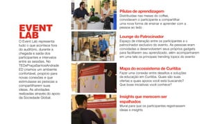 EVENT
LABO Event Lab representa
tudo o que acontece fora
do auditório, durante a
chegada e saída dos
participantes e intervalos
entre as sessões. No
TEDxPraçaSantosAndrade
ED criamos um ambiente
confortável, propício para
novas conexões e que
estimulasse as pessoas a
compartilharem suas
ideias. As atividades
realizadas através do apoio
da Sociedade Global. Insights que merecem ser
espalhados
Mural para que os participantes registrassem
ideias e insights
Pílulas de aprendizagem
Distribuídas nas mesas do coffee,
convidavam o participante a compartilhar
uma nova forma de ensinar e aprender com a
pessoa ao lado
Mapa do ecossistema de Curitiba
Fazer uma conexão entre desafios e soluções
da educação em Curitiba. Quais são suas
ofertas e quais apoios você está buscando?
Que boas iniciativas você conhece?
Lounge do Patrocinador
Espaço de interação entre os participantes e o
patrocinador exclusivo do evento. As pessoas eram
convidadas a desenvolverem seus próprios gadgets
para facilitarem seu aprendizado, além acompanharem
em uma tela os principais trending topics do evento
 