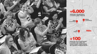 TEDx
Beta

Coworking
Aldeia

Coworking
UP 

Osório
+6.000
+100
pessoas visualizaram
o evento pela internet
pessoas acompanharam
o evento nas salas de
transmissão organizadas
de maneira independente
 