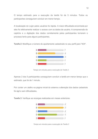 12 
   
O tempo estimado para a execução da tarefa foi de 5 minutos. Todos os                           
participantes conseguiram concluir em menor tempo. 
 
A localização do Login pelos usuários foi rápida. A maior dificuldade encontrada por                         
eles foi efetivamente realizar o acesso com os dados de usuário. A compreensão do                           
captcha e a digitação dos dados corretamente pelos participantes tornaram o                     
processo lento para alguns participantes. 
 
Tarefa 2​: Modifique o número do apartamento cadastrado no seu perfil para "404".  
 
Tempo em minutos para a execução da Tarefa 2. 
 
Apenas 2 dos 5 participantes conseguiram concluir a tarefa em menor tempo que o                           
estimado, que foi de 1 minuto. 
 
Por conter um atalho na página inicial do sistema a alteração dos dados cadastrais                           
foi ágil e sem dificuldades. 
 
Tarefa 3​: Verifique as recargas realizadas em meses anteriores. 
 
Tempo em minutos para a execução da Tarefa 3 
 