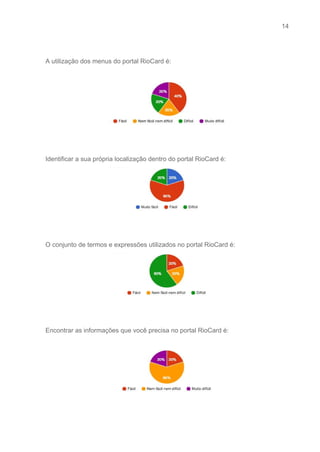 14 
   
 
A utilização dos menus do portal RioCard é: 
 
 
 
 
Identificar a sua própria localização dentro do portal RioCard é: 
 
 
 
O conjunto de termos e expressões utilizados no portal RioCard é: 
 
 
 
Encontrar as informações que você precisa no portal RioCard é: 
 
 
 
 