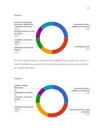 24 
   
Tarefa 3: 
 
 
 
Os mais variados tipos de princípios foram afetados nessa tarefa. Em resumo, a                         
maior dificuldade dos usuário foi em encontrar o que procuravam, que era o histórico                           
de recargas efetuadas. 
 
 
Tarefa 4: 
 
 
 
 