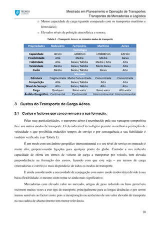 Mestrado em Planeamento e Operação de Transportes
Transportes de Mercadorias e Logística
10
o Menor capacidade de carga (quando comparado com os transportes marítimo e
ferroviário);
o Elevados níveis de poluição atmosférica e sonora;
Tabela 1 - Transporte Aéreo e os restantes modos de transporte
3 Custos do Transporte de Carga Aérea.
3.1 Custos e factores que concorrem para a sua formação.
Pelas suas particularidades, o transporte aéreo é reconhecido pela sua vantagem competitiva
face aos outros modos de transporte. O elevado nível tecnológico permite as melhores prestações de
velocidade o que possibilita reduzidos tempos de serviço e por consequência a sua fiabilidade é
também verificada. (ver Tabela 1).
É um modo com um âmbito geográfico intercontinental e o seu nível de serviço no mercado é
muito alto, proporcionando ligações para qualquer ponto do globo. Contudo a sua reduzida
capacidade de oferta em termos de volume de carga a transportar por veículo, tem elevada
preponderância na formação dos custos, fazendo com que este seja – em termos de carga
(mercadorias e correio) o mais dispendioso de todos os modos de transporte.
E ainda considerando a necessidade de conjugação com outro modo (rodoviário) devido à sua
baixa flexibilidade, o mesmo custo torna-se ainda mais significativo.
Mercadorias com elevado valor no mercado, artigos de peso reduzido ou bens perecíveis
recorrem muitas vezes a este tipo de transporte, principalmente para as longas distâncias e por serem
menos sensíveis ao factor custo, pois a incorporação ou acréscimo de um valor elevado de transporte
na sua cadeia de abastecimento tem menor relevância.
Propriedades Rodoviário Ferroviário Marítimo Aéreo
Capacidade 40 ton +2000 ton +250000 ton 120 ton
Flexibilidade Alta Média Média Baixa
Fiabilidade Alta Baixa / Média Média / Alta Alta
Velocidade Média Baixa / Média Muito Baixa Alta
Custo Médio Baixo / Médio Baixo Alto
Estrutura Fragmentada Muito Concentrada Concentrada Concentrada
Competição Alta Baixa / Média Alta Alta
Nível de Serviço Alto Baixo / Médio Alto Alto
Carga Qualquer Baixo valor Baixo valor Alto valor
Âmbito Geográfico Continental Continental Intercontinental Intercontinental
Tecnologia
Mercado
 