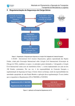 Mestrado em Planeamento e Operação de Transportes
Transportes de Mercadorias e Logística
17
5 Regulamentação de Segurança de Carga Aérea
Figura 1 - Organizações e Programas para Segurança na Aviação Civil (Adaptado de Comissão Europeia)
A ICAO - International Civil Aviation Organization, agência especializada das Nações
Unidas, criada pela Convenção Internacional sobre Aviação Civil Internacional (Convenção de
Chicago de 1944), estabelece as regras e os princípios gerais destinados a "salvaguarda a Aviação
Civil Internacional contra actos de interferência ilícita ", a serem implementados em cada um dos
190 Estados contratantes. Por sua vez, é da responsabilidade da Comissão Europeia a
regulamentação da Segurança de Carga e Correio Aéreos na Europa, sendo da responsabilidade das
autoridades apropriadas de cada Estado Membro a aplicação dessa regulamentação. É nesse âmbito
que se enquadram os Regulamentos (CE) nº300/2008 e nº185/2010.
Figura 2 - Aplicação em Portugal dos Regulamentos da CE
 