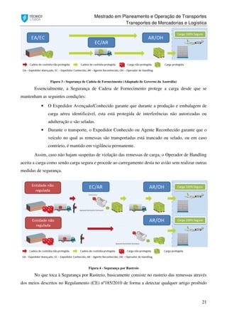 Mestrado em Planeamento e Operação de Transportes
Transportes de Mercadorias e Logística
21
Figura 3 - Segurança de Cadeia de Fornecimento (Adaptado de Governo da Austrália)
Essencialmente, a Segurança de Cadeia de Fornecimento protege a carga desde que se
mantenham as seguintes condições:
• O Expedidor Avençado/Conhecido garante que durante a produção e embalagem de
carga aérea identificável, esta está protegida de interferências não autorizadas ou
adulteração e são seladas.
• Durante o transporte, o Expedidor Conhecido ou Agente Reconhecido garante que o
veículo no qual as remessas são transportadas está trancado ou selado, ou em caso
contrário, é mantido em vigilância permanente.
Assim, caso não hajam suspeitas de violação das remessas de carga, o Operador de Handling
aceita a carga como sendo carga segura e procede ao carregamento desta no avião sem realizar outras
medidas de segurança.
Figura 4 - Segurança por Rastreio
No que toca à Segurança por Rastreio, basicamente consiste no rastreio das remessas através
dos meios descritos no Regulamento (CE) nº185/2010 de forma a detectar qualquer artigo proibido
 