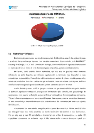 Mestrado em Planeamento e Operação de Transportes
Transportes de Mercadorias e Logística
26
Gráfico 4 - Relação Importação/Exportação, em TON
6.3 Problemas Verificados
Em termos dos problemas que nos foram possíveis de identificar, através das visitas técnicas
e resultado das reuniões que tivemos com os dois responsáveis dos terminais, o da PORTWAY
handling de Portugal, S.A. e o da Groundforce Portugal, consideraram-se os seguintes aspetos como
os menos positivos do ponto de vista da segurança da carga aérea, que em seguida relatamos.
De referir, como aspecto muito importante, que não nos foi possível obter nenhuma
informação da parte daqueles que utilizam regularmente os terminais para despachar as suas
mercadorias, os transitários. Foram feitos vários contatos no sentido de obter a opinião destes sobre
ambos os terminais e de toda a cadeia em que se inserem, tanto em termos dos aspetos positivos
como dos aspetos negativos por estes indicados, porém tal não foi possível de obter.
Assim, foi-nos possível verificar que para os casos em que as mercadorias a expedir provém
da parte dos Agentes Reconhecidos, estas passam directamente pelo terminal, sem qualquer tipo de
rastreamento com recurso ao Raio-X, apenas ser feita a verificação da documentação da mercadoria.
Tal procedimento considera-se ser um potencial fator de risco, uma vez cair-se numa situação assente
na base da confiança, no sentido em que tudo foi feito dentro dos conformes por parte dos Agentes
Reconhecidos.
Ainda dentro das mercadorias a expedir pelos Agentes Reconhecidos, foi-nos possível saber
que estes por vezes, e de forma aleatória, são mesmo assim alvo de rastreios às suas mercadorias.
Foi-nos dito que a cada 50 expedições a transportar em aviões de passageiros, e a cada 100
expedições a transportar em aviões de carga, é feito mesmo assim o rastreio à carga a expedir por
55%
39%
6%
Importação/Exportação TON (ANA)
Embarque Desembarque Trânsito
 