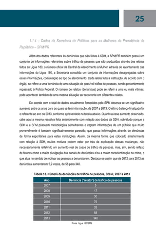 25
1.1.4 – Dados da Secretaria de Políticas para as Mulheres da Presidência da
República – SPM/PR
Além dos dados referentes às denúncias que são feitas à SDH, a SPM/PR também possui um
conjunto de informações relevantes sobre tráfico de pessoas que são produzidas através dos relatos
feitos ao Ligue 180, o número oficial da Central de Atendimento à Mulher. Através do levantamento das
informações do Ligue 180, a Secretaria consolida um conjunto de informações desagregadas sobre
essas informações, com relação ao tipo de atendimento. Cada relato feito à instituição, de acordo com o
órgão, se refere a uma denúncia de uma situação de possível tráfico de pessoas, sendo posteriormente
repassado à Polícia Federal. O número de relatos (denúncias) pode se referir a uma ou mais vítimas;
pode acontecer também de uma mesma situação ser recorrente em diferentes relatos.
De acordo com o total de dados anualmente fornecidos pela SPM observa-se um significativo
aumento entre os anos para os quais se tem informação, de 2007 a 2013. O último balanço finalizado foi
o referente ao ano de 2013, conforme apresentado na tabela abaixo. Quanto a esse aumento observado,
cabe aqui a mesma ressalva feita anteriormente com relação aos dados da SDH, sobretudo porque a
SDH e a SPM possuem metodologias semelhantes e captam informações de um público que muito
provavelmente é também significativamente parecido, que passa informações através de denúncias
de forma espontânea para estas instituições. Assim, da mesma forma que colocado anteriormente
com relação à SDH, muitos motivos podem estar por trás da explicação dessas mudanças, não
necessariamente refletindo um aumento real de casos de tráfico de pessoas, mas, sim, sendo reflexo
de fatores como a maior divulgação dos canais de denúncias e/ou a maior conscientização do crime, o
que atua no sentido de motivar as pessoas a denunciarem. Destaca-se assim que de 2012 para 2013 as
denúncias aumentaram 5,9 vezes, de 58 para 340.
Tabela 13. Número de denúncias de tráfico de pessoas, Brasil, 2007 a 2013
Ano Denúncia (“relato”) de tráfico de pessoas
2007 5
2008 17
2009 30
2010 76
2011 35
2012 58
2013 340
Fonte: Ligue 180/SPM
 