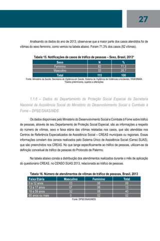 27
Analisando os dados do ano de 2013, observa-se que a maior parte dos casos atendidos foi de
vítimas do sexo feminino, como vemos na tabela abaixo. Foram 71,3% dos casos (82 vítimas).
Tabela 15. Notificações de casos de tráfico de pessoas – Sexo, Brasil, 2013*
Sexo N %
Feminino 82 71,3
Masculino 33 28,7
Total 115 100
Fonte: Ministério da Saúde, Secretaria de Vigilância em Saúde, Sistema de Vigilância de Violências e Acidentes, VIVA/SINAN
*Dados preliminares, sujeitos a alterações
1.1.6 – Dados do Departamento de Proteção Social Especial da Secretaria
Nacional de Assistência Social do Ministério do Desenvolvimento Social e Combate à
Fome – DPSE/SNAS/MDS
Os dados disponíveis pelo Ministério do Desenvolvimento Social e Combate à Fome sobre tráfico
de pessoas, através de seu Departamento de Proteção Social Especial, são as informações a respeito
do número de vítimas, sexo e faixa etária das vítimas relatadas nos casos, que são atendidas nos
Centros de Referência Especializados de Assistência Social – CREAS municipais ou regionais. Essas
informações constam dos censos realizados pelo Sistema Único de Assistência Social (Censo SUAS),
que são preenchidos nos CREAS. No que tange especificamente ao tráfico de pessoas, utilizam-se da
definição conceitual de tráfico de pessoas do Protocolo de Palermo.
Na tabela abaixo consta a distribuição dos atendimentos realizados durante o mês de aplicação
do questionário CREAS, no CENSO SUAS 2013, relacionada ao tráfico de pessoas.
Tabela 16. Número de atendimentos de vítimas de tráfico de pessoas, Brasil, 2013
Faixa Etária Masculino Feminino Total
0 a 12 anos 03 06 09
13 a 17 anos 07 06 13
18 a 59 anos 32 08 40
60 anos ou mais 0 02 02
Fonte: DPSE/SNAS/MDS
 