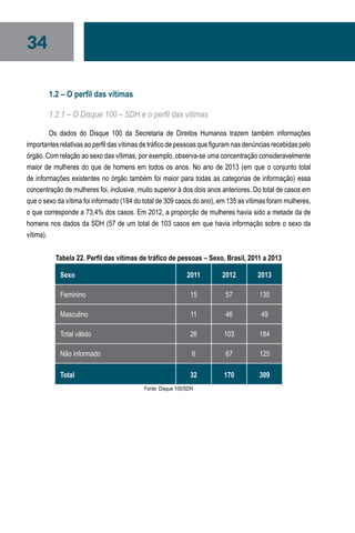 34
1.2 – O perfil das vítimas
1.2.1 – O Disque 100 – SDH e o perfil das vítimas
Os dados do Disque 100 da Secretaria de Direitos Humanos trazem também informações
importantes relativas ao perfil das vítimas de tráfico de pessoas que figuram nas denúncias recebidas pelo
órgão. Com relação ao sexo das vítimas, por exemplo, observa-se uma concentração consideravelmente
maior de mulheres do que de homens em todos os anos. No ano de 2013 (em que o conjunto total
de informações existentes no órgão também foi maior para todas as categorias de informação) essa
concentração de mulheres foi, inclusive, muito superior à dos dois anos anteriores. Do total de casos em
que o sexo da vítima foi informado (184 do total de 309 casos do ano), em 135 as vítimas foram mulheres,
o que corresponde a 73,4% dos casos. Em 2012, a proporção de mulheres havia sido a metade da de
homens nos dados da SDH (57 de um total de 103 casos em que havia informação sobre o sexo da
vítima).
Tabela 22. Perfil das vítimas de tráfico de pessoas – Sexo, Brasil, 2011 a 2013
Sexo 2011 2012 2013
Feminino 15 57 135
Masculino 11 46 49
Total válido 26 103 184
Não informado 6 67 125
Total 32 170 309
Fonte: Disque 100/SDH
 