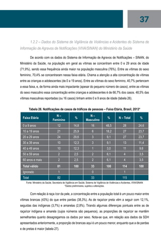 37
1.2.2 – Dados do Sistema de Vigilância de Violências e Acidentes do Sistema de
Informação de Agravos de Notificações (VIVA/SINAN) do Ministério da Saúde
De acordo com os dados do Sistema de Informação de Agravos de Notificações – SINAN, do
Ministério da Saúde, na população em geral as vítimas se concentram entre 0 e 29 anos de idade
(71,9%), sendo essa frequência ainda maior na população masculina (76%). Entre as vítimas do sexo
feminino, 70,4% se concentraram nessa faixa etária. Chama a atenção a alta concentração de vítimas
entre as crianças e adolescentes (de 0 a 19 anos). Entre as vítimas do sexo feminino, 40,7% pertencem
a essa faixa, e, de forma ainda mais impactante (apesar do pequeno número de casos), entre as vítimas
do sexo masculino essa concentração entre crianças e adolescentes é de 66,7% dos casos. 48,5% das
vítimas masculinas reportadas (ou 16 casos) tinham entre 0 e 9 anos de idade (tabela 26).
Tabela 26. Notificações de casos de tráficos de pessoas – Faixa Etária, Brasil, 2013*
Faixa Etária
N –
Feminino
%
N –
Masculino
% N – Total %
0 a 9 anos 12 14,8 16 48,5 28 24,6
10 a 19 anos 21 25,9 6 18,2 27 23,7
20 a 29 anos 24 29,6 3 9,1 27 23,7
30 a 39 anos 10 12,3 3 9,1 13 11,4
40 a 49 anos 10 12,3 1 3,0 11 9,6
50 a 59 anos 2 2,5 2 6,1 4 3,5
60 anos e mais 2 2,5 2 6,1 4 3,5
Total válido 81 100 33 100 114 100
Ignorado 1 0 1
Total 82 33 115
Fonte: Ministério da Saúde, Secretaria de Vigilância em Saúde, Sistema de Vigilância de Violências e Acidentes, VIVA/SINAN
*Dados preliminares, sujeitos a alterações.
Com relação à raça /cor da pele, a concentração entre a população total é um pouco maior entre
vítimas brancas (43%) do que entre pardas (38,3%). As de raça/cor preta vêm a seguir com 12,1%,
seguidas das indígenas (3,7%) e amarelas (2,8%). Tirando algumas diferenças pontuais entre as de
raça/cor indígena e amarela (cujos números são pequenos), as proporções de raça/cor se mantêm
semelhantes quanto desagregamos os dados por sexo. Nota-se que, em relação aos dados da SDH
apresentados anteriormente, a proporção de brancas aqui é um pouco menor, enquanto que a de pardas
e de pretas é maior (tabela 27).
 
