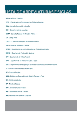 TÍTULOLISTA DE ABREVIATURAS E SIGLAS
BO – Boletim de Ocorrência
CETP – Coordenação de Enfrentamento ao Tráfico de Pessoas
CNIg – Conselho Nacional de Imigração
CNJ – Conselho Nacional de Justiça
CNMP – Conselho Nacional do Ministério Público
CP – Código Penal
CREAS – Centros de Referência em Assistência Social
DAC – Divisão de Assistência Consular
DEJUS – Departamento de Justiça, Classificação, Títulos e Qualificação
DEPEN – Departamento Penitenciário Nacional
DPF – Departamento de Polícia Federal
DPRF – Departamento de Polícia Rodoviária Federal
DRCI – Departamento de Recuperação de Ativos e Cooperação Jurídica Internacional
ECA – Estatuto da Criança e do Adolescente
GT – Grupo de Trabalho
MDS – Ministério do Desenvolvimento Social e Combate à Fome
MJ – Ministério da Justiça
MP – Ministério Público
MPF – Ministério Público Federal
MPT – Ministério Público do Trabalho
MRE – Ministério das Relações Exteriores
 