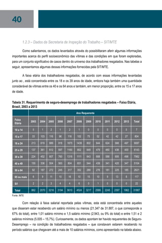 40
1.2.3 – Dados da Secretaria de Inspeção do Trabalho – SIT/MTE
	Como salientamos, os dados levantados através do possibilitaram aferir algumas informações
importantes acerca do perfil socioeconômico das vítimas e das condições em que foram exploradas,
para um conjunto significativo de casos dentro do universo dos trabalhadores resgatados. Nas tabelas a
seguir, apresentamos algumas dessas informações fornecidas pela SIT/MTE.
	A faixa etária dos trabalhadores resgatados, de acordo com essas informações levantadas
junto ao , está concentrada entre os 18 e os 39 anos de idade, embora haja também uma quantidade
considerável de vítimas entre os 40 e os 64 anos e também, em menor proporção, entre os 15 e 17 anos
de idade.
Tabela 31. Requerimento de seguro-desemprego de trabalhadores resgatados – Faixa Etária,
Brasil, 2003 a 2013
  Ano Requerente
Faixa
Etária
2003 2004 2005 2006 2007 2008 2009 2010 2011 2012 2013 Total
10 a 14 0 1 2 1 2 1 0 0 0 0 0 7
15 a 17 33 103 116 96 116 102 75 52 42 42 27 804
18 a 24 213 619 889 918 1875 1439 802 644 624 566 497 9087
25 a 29 137 361 612 597 1160 852 649 479 460 436 400 6143
30 a 39 224 452 807 760 1316 1111 843 688 588 695 498 7982
40 a 49 155 336 504 563 804 651 544 439 341 420 347 5104
50 a 64 92 187 272 245 317 352 289 276 181 225 185 2621
65 ou mais 6 9 11 10 16 10 15 10 9 13 8 117
S/I 2 2 3 4 4 6 0 1 0 0 0 22
Total 862 2070 3216 3194 5610 4524 3217 2589 2245 2397 1962 31887
Fonte: /MTE
Com relação à faixa salarial reportada pelas vítimas, esta está concentrada entre aqueles
que disseram estar recebendo um salário mínimo ou menos (21.347 de 31.887, o que corresponde a
67% do total), entre 1,01 salário mínimo e 1,5 salário mínimo (2.943, ou 9% do total) e entre 1,51 e 2
salários mínimos (5.005 – 15,7%). Curiosamente, os dados apontam ter havido requerentes de Seguro-
Desemprego – na condição de trabalhadores resgatados – que constavam estarem recebendo no
período salários que chegavam até a mais de 10 salários mínimos, como apresentado na tabela abaixo.
 