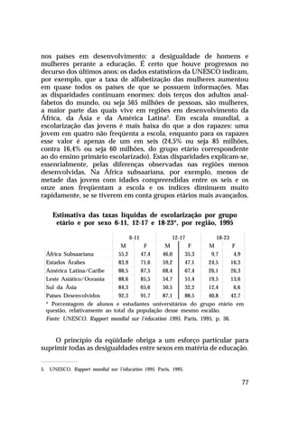 nos países em desenvolvimento: a desigualdade de homens e
mulheres perante a educação. É certo que houve progressos no
decurso dos últimos anos: os dados estatísticos da UNESCO indicam,
por exemplo, que a taxa de alfabetização das mulheres aumentou
em quase todos os países de que se possuem informações. Mas
as disparidades continuam enormes: dois terços dos adultos anal-
fabetos do mundo, ou seja 565 milhões de pessoas, são mulheres,
a maior parte das quais vive em regiões em desenvolvimento da
África, da Ásia e da América Latina5. Em escala mundial, a
escolarização das jovens é mais baixa do que a dos rapazes: uma
jovem em quatro não freqüenta a escola, enquanto para os rapazes
esse valor é apenas de um em seis (24,5% ou seja 85 milhões,
contra 16,4% ou seja 60 milhões, do grupo etário correspondente
ao do ensino primário escolarizado). Estas disparidades explicam-se,
essencialmente, pelas diferenças observadas nas regiões menos
desenvolvidas. Na África subsaariana, por exemplo, menos de
metade das jovens com idades compreendidas entre os seis e os
onze anos freqüentam a escola e os índices diminuem muito
rapidamente, se se tiverem em conta grupos etários mais avançados.

    Estimativa das taxas líquidas de escolarização por grupo
     etário e por sexo 6-11, 12-17 e 18-23*, por região, 1995

                                     6-11               12-17       18-23
                               M       F        M       F        M          F
  África Subsaariana          55,2    47,4     46,0    35,3       9,7       4,9
  Estados Árabes              83,9    71,6     59,2    47,1      24,5      16,3
  América Latina/Caribe       88,5    87,5     68,4    67,4      26,1      26,3
  Leste Asiático/Oceania      88,6    85,5     54,7    51,4      19,5      13,6
  Sul da Ásia                 84,3    65,6     50,5    32,2      12,4       6,6
  Países Desenvolvidos        92,3    91,7     87,1    88,5      40,8      42,7
  * Porcentagem de alunos e estudantes universitários do grupo etário em
  questão, relativamente ao total da população desse mesmo escalão.
  Fonte: UNESCO. Rapport mondial sur l’éducation 1995. Paris, 1995, p. 36.


     O princípio da eqüidade obriga a um esforço particular para
suprimir todas as desigualdades entre sexos em matéria de educação.


5. UNESCO. Rapport mondial sur l’éducation 1995. Paris, 1995.

                                                                              77
 