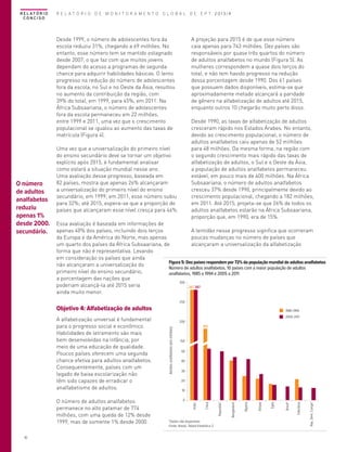 R E L AT Ó R I O
CONCISO

R E L A T Ó R I O D E M O N I T O R A M E N T O G L O B A L D E E P T 2013/4

A projeção para 2015 é de que esse número
caia apenas para 743 milhões. Dez países são
responsáveis por quase três quartos do número
de adultos analfabetos no mundo (Figura 5). As
mulheres correspondem a quase dois terços do
total, e não tem havido progresso na redução
dessa porcentagem desde 1990. Dos 61 países
que possuem dados disponíveis, estima-se que
aproximadamente metade alcançará a paridade
de gênero na alfabetização de adultos até 2015,
enquanto outros 10 chegarão muito perto disso.

Desde 1999, o número de adolescentes fora da
escola reduziu 31%, chegando a 69 milhões. No
entanto, esse número tem se mantido estagnado
desde 2007, o que faz com que muitos jovens
dependam do acesso a programas de segunda
chance para adquirir habilidades básicas. O lento
progresso na redução do número de adolescentes
fora da escola, no Sul e no Oeste da Ásia, resultou
no aumento da contribuição da região, com
39% do total, em 1999, para 45%, em 2011. Na
África Subsaariana, o número de adolescentes
fora da escola permaneceu em 22 milhões,
entre 1999 e 2011, uma vez que o crescimento
populacional se igualou ao aumento das taxas de
matrícula (Figura 4).

O número
de adultos
analfabetos
reduziu
apenas 1%
desde 2000.
secundário.

Desde 1990, as taxas de alfabetização de adultos
cresceram rápido nos Estados Árabes. No entanto,
devido ao crescimento populacional, o número de
adultos analfabetos caiu apenas de 52 milhões
para 48 milhões. Da mesma forma, na região com
o segundo crescimento mais rápido das taxas de
alfabetização de adultos, o Sul e o Oeste da Ásia,
a população de adultos analfabetos permaneceu
estável, em pouco mais de 400 milhões. Na África
Subsaariana, o número de adultos analfabetos
cresceu 37% desde 1990, principalmente devido ao
crescimento populacional, chegando a 182 milhões,
em 2011. Até 2015, projeta-se que 26% de todos os
adultos analfabetos estarão na África Subsaariana,
proporção que, em 1990, era de 15%.

Uma vez que a universalização do primeiro nível
do ensino secundário deve se tornar um objetivo
explícito após 2015, é fundamental analisar
como estará a situação mundial nesse ano.
Uma avaliação desse progresso, baseada em
82 países, mostra que apenas 26% alcançaram
a universalização do primeiro nível do ensino
secundário, em 1999; em 2011, esse número subiu
para 32%; até 2015, espera-se que a proporção de
países que alcançaram esse nível cresça para 46%.

Essa avaliação é baseada em informações de
A lentidão nesse progresso significa que ocorreram
apenas 40% dos países, incluindo dois terços
poucas mudanças no número de países que
da Europa e da América do Norte, mas apenas
alcançaram a universalização da alfabetização
um quarto dos países da África Subsaariana, de
forma que não é representativa. Levando
em consideração os países que ainda
Figura 5: Dez países respondem por 72% da população mundial de adultos analfabetos
não alcançaram a universalização do
Número de adultos analfabetos, 10 países com a maior população de adultos
primeiro nível do ensino secundário,
analfabetos, 1985 a 1994 e 2005 a 2011
a porcentagem das nações que
300
poderiam alcançá-la até 2015 seria
287 287
ainda muito menor.
250

Objetivo 4: Alfabetização de adultos

10

183

150
50
40
30
20

Indonésia

Brasil*

Egito

Etiópia

Nigéria

Bangladesh

Rep. Dem. Congo*

*Dados não disponíveis
Fonte: Anexo, Tabela Estatística 2.

Paquistão*

0

China

10

Índia

O número de adultos analfabetos
permanece no alto patamar de 774
milhões, com uma queda de 12% desde
1999, mas de somente 1% desde 2000.

200

Adultos analfabetos (em milhões)

A alfabetização universal é fundamental
para o progresso social e econômico.
Habilidades de letramento são mais
bem desenvolvidas na infância, por
meio de uma educação de qualidade.
Poucos países oferecem uma segunda
chance efetiva para adultos analfabetos.
Consequentemente, países com um
legado de baixa escolarização não
têm sido capazes de erradicar o
analfabetismo de adultos.

1985-1994
2005-2011

 