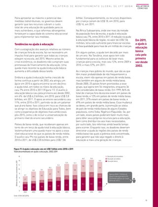 R E L A T Ó R I O D E M O N I T O R A M E N T O G L O B A L D E E P T 2013/4

R E L AT Ó R I O
CONCISO

bilhão. Consequentemente, os recursos disponíveis
por criança caíram de US$ 18, em 2010, para
US$ 16, em 2011.

Para aproveitar ao máximo o potencial das
medidas redistributivas, os governos devem
garantir que tais recursos cubram o custo
total de uma educação de qualidade para os
mais vulneráveis, e que reformas abrangentes
fortaleçam a capacidade do sistema educacional
para implementar tais medidas.

Na África Subsaariana, onde vive mais da metade
da população fora da escola, a ajuda à educação
básica caiu 7%, entre 2010 e 2011. A redução na ajuda
à educação básica da região, no valor de US$ 134
milhões, teria sido suficiente para financiar escolas
de boa qualidade para mais de um milhão de crianças.

Tendências na ajuda à educação
Com a estagnação dos avanços relativos ao número
de crianças fora da escola, faz-se necessário um
impulso final para garantir que todas as crianças
estejam na escola, até 2015. Mesmo antes da
crise econômica, os doadores não cumpriam suas
promessas de financiamento da educação. Uma
queda mais recente na ajuda à educação básica
aumenta a dificuldade dessa tarefa.

Em alguns países, a ajuda tem decaído por mais
de um ano. Na Tanzânia, esse apoio tem sido
fundamental para os esforços de levar mais
crianças para a escola, mas caiu 12%, entre 2009 e
2010, e mais 57%, em 2011.

Em 2011,
a ajuda à
educação
básica
caiu pela
primeira
vez desde
2002.

As crianças mais pobres do mundo, que são as que
têm maior probabilidade de não frequentarem a
escola, vivem não apenas em países de renda baixa,
mas também em alguns de renda média baixa.
Desde 2000, 25 países foram promovidos a esse
grupo, que agora tem 54 integrantes, enquanto 36
são considerados de baixa renda. Em 1999, 84% do
total de crianças fora da escola viviam em países de
baixa renda, e 12% em países de renda média baixa;
em 2011, 37% viviam em países de baixa renda, e
49% em países de renda média baixa. Essa mudança
se deveu, em grande parte, à promoção ao status
de país de renda média baixa de alguns Estados
populosos, como Índia, Nigéria e Paquistão. Se, por
um lado, esses países poderiam fazer muito mais
para obter seus próprios recursos para a educação,
bem como distribuí-los aos mais necessitados,
por outro lado, tais reformas ainda levarão tempo
para ocorrer. Enquanto isso, os doadores deveriam
direcionar a ajuda às regiões dos países de renda
média baixa nas quais a pobreza está concentrada,
para garantir que não seja negado o direito à
educação a mais uma geração de crianças.

Embora a ajuda à educação tenha crescido de
forma contínua a partir de 2002, ela atingiu um
ápice em 2010 e agora encontra-se em declínio:
a ajuda total, em todos os níveis da educação,
caiu 7% entre 2010 e 2011 (Figura 11). O auxílio à
educação básica caiu pela primeira vez desde 2002,
em 6%: de US$ 6,2 bilhões, em 2010, para US$ 5,8
bilhões, em 2011. O apoio ao ensino secundário caiu
11%, entre 2010 e 2011, partindo-se de um patamar
que já era baixo. Isso coloca em risco as chances de
se atingir os objetivos de Educação para Todos, bem
como a esperança de objetivos mais ambiciosos
pós-2015, como o de incluir a universalização do
primeiro nível do ensino secundário.
Países de baixa renda, que receberam apenas em
torno de um terço da ajuda total à educação básica,
testemunharam uma queda maior no apoio a esse
nível educacional do que os países de renda média.
O auxílio caiu 9% nos países de baixa renda, entre
2010 e 2011, de US$ 2,05 bilhões para US$ 1,86

Figura 11: A ajuda à educação caiu em US$ 1 bilhão entre 2010 e 2011
Total desembolsado em ajuda à educação, 2002-2011
16

Bilhões de dólares constantes em 2011

14.4

14.4
13.4

14
12.5
12

11.4

6
4
2
0

5.6

8.9
6.7

4.4

9.2

1.2

2.0

1.4

4.7

1.3

3.0

3.3

3.6

4.2

2002

2003

2004

2005

1.7

2.5

6.2

6.2

2009

2010

2.0

5.4

5.0

5.1
4.2

2.7
1.1

5.3

5.7

2.5

10.2

10
8

12.3

Educação pós-secundária
Educação secundária
Educação básica

4.6

5.1

5.2

2006

2007

2008

2.2

5.8

Apenas US$1,9 bilhão da

ajuda à educação básica foi
destinada a países de renda
baixa em 2011.

2011

Fonte: OCDE-CAD (2013).

19

 