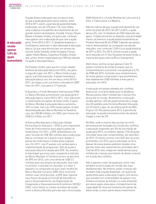 R E L AT Ó R I O
CONCISO

A educação
recebe
apenas
1,4% da
ajuda
humanitária.

R E L A T Ó R I O D E M O N I T O R A M E N T O G L O B A L D E E P T 2013/4

A ajuda direta à educação caiu um pouco mais
do que a ajuda geral para outros setores, entre
2010 e 2011; assim, a parcela da ajuda destinada
à educação caiu de 12% para 11%. Isso reflete
uma mudança nos padrões de investimento de um
grande número de doadores. Canadá, França, Países
Baixos e Estados Unidos, em particular, cortaram
mais gastos com a educação do que com a ajuda
geral. Entre 2010 e 2011, 21 doadores bilaterais e
multilaterais reduziram o valor destinado à educação
básica. Os que mais diminuíram, em termos de
volume, foram Canadá, União Europeia, França,
Japão, Países Baixos, Espanha e Estados Unidos
que, juntos, foram responsáveis por 90% da redução
na ajuda à educação básica.
Os Estados Unidos, país que foi o maior doador
bilateral da educação básica em 2010, caiu para
o segundo lugar, em 2011; o Reino Unido ocupa,
agora, a primeira posição. A ajuda holandesa à
educação básica caiu em um terço, entre 2010 e
2011; já chegou a ser a primeira colocada em 2007
mas, em 2011, caiu para a 11ª posição.
A Austrália, o Fundo Monetário Internacional (FMI)
e o Banco Mundial aumentaram sua ajuda geral à
educação básica, entre 2010 e 2011, mas reduziram
o investimento em países de baixa renda. O apoio
do Banco Mundial à educação básica aumentou
13% no total, mas caiu 23% nesses países. O valor
desembolsado pelo Banco Mundial na Tanzânia
caiu, de US$ 88 milhões, em 2002, para menos de
US$ 0,3 milhão, em 2011.
A Aliança Mundial para a Educação (Global
Partnership for Education – GPE) é uma importante
fonte de financiamento para alguns países de
renda baixa. Em 2011, a GPE desembolsou um
valor recorde de US$ 385 milhões para a educação
básica, tornando-se o quarto maior doador a
países de renda baixa e média baixa naquele
ano. Em 2011, nos 31 países com verbas para a
implementação de programas, 24% da ajuda à
educação básica foi doada pela GPE. No entanto,
é improvável que esse valor compense a redução
do Banco Mundial. A Tanzânia tornou-se parceira
da GPE em 2013, com uma verba de US$ 5,2
milhões para seu projeto de educação. Isso tudo,
no entanto, é alocado em Zanzibar, e o valor é
pequeno se comparado ao que o país recebia do
Banco Mundial nos anos 2000. Para monitorar
melhor suas contribuições, a GPE deve reportar
seus fluxos de ajuda ao Comitê de Assistência
para o Desenvolvimento, da Organização de
Cooperação e Desenvolvimento Econômico (OCDE/
CAD), como fazem os fundos mundiais de saúde,
como a Aliança Mundial para Vacinas e Imunização

20

(GAVI Alliance) e o Fundo Mundial de Luta contra a
Aids, a Tuberculose e a Malária.
Não há indícios de que a ajuda total deixará de cair
antes do prazo de 2015. De 2011 a 2012, a ajuda
decaiu 4%, com 16 doadores do CAD reduzindo seu
apoio: 13 deles tornaram as doações uma prioridade
menor, ao diminuir a ajuda proporcionalmente ao
Produto Nacional Bruto (PNB). Caberão aos países
menos desenvolvidos as consequências dessas
reduções, com cortes de 12,8% à sua ajuda bilateral,
de 2011 a 2012. Em 2013, estima-se que a ajuda
será reduzida em 31 dos 36 países de baixa renda, a
maioria dos quais está na África Subsaariana.
Além disso, estima-se que apenas 5 dos 15
países-membros da União Europeia, que se
comprometeram a aumentar sua ajuda para 0,7%
do PNB até 2015, honrarão seus compromissos.
Se esses países cumprissem o que prometeram,
eles levantariam US$ 9 bilhões a mais para a
educação, em 2015.
A educação em países afetados por conflitos
deveria ser uma prioridade para os doadores.
Nesses países vivem metade das crianças fora
da escola no mundo. Atualmente, a educação
recebe apenas 1,4% da ajuda humanitária, longe
dos 4% pedidos pela Iniciativa Mundial Educação
em Primeiro Lugar, do secretário-geral da ONU
(Figura 12). Nos planos para 2013, a parcela da
educação na ajuda humanitária total não deverá
chegar a mais de 2%.
No Mali, onde a maioria das escolas do norte
permaneceram fechadas em função dos conflitos,
a educação respondeu por 5% da solicitação de
ajuda para 2013; no entanto, apenas 15% da ajuda
solicitada havia sido comprometida, até setembro
de 2013. O mesmo ocorreu com 36% dos recursos
prometidos, em 2013, para a educação na Síria.
Apesar de esses países poderem receber uma
parcela maior dos investimentos solicitados até o
final de 2013, eles chegariam tarde demais para
milhões de crianças que tiveram de deixar a escola
em função dos conflitos.
Não é apenas o valor da ajuda que conta, mas
também se ele é usado em função dos mais
desfavorecidos. No entanto, essas crianças não
recebem toda a ajuda disponível: um quarto da
ajuda direta para a educação é gasto com alunos
que estudam em universidades de países ricos.
Embora as bolsas de estudo e o custo embutido
por aluno sejam vitais para o fortalecimento da
capacidade de recursos humanos em países de
baixa renda, a maior parte desse investimento

 