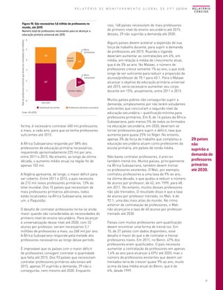 R E L A T Ó R I O D E M O N I T O R A M E N T O G L O B A L D E E P T 2013/4

Total de professores primários que devem ser contratados (em milhões)

Figura 15: São necessários 1,6 milhão de professores no
mundo, até 2015
Número total de professores necessários para se alcançar a
educação primária universal até 2015
6

5

África
Subsaariana
1,6

4

Demais
regiões

0,9

3
África
Subsaariana
2

3,7

1

0

0,7
Demais regiões

2011-2015
Substituição por perdas

Professores adicionais necessários

Fonte: UIS (2013).

forma, é necessário contratar 400 mil professores
a mais, a cada ano, para que se tenha professores
suficientes até 2015.
A África Subsaariana responde por 58% dos
professores de educação primária necessários,
requerendo aproximadamente 225 mil por ano,
entre 2011 e 2015. No entanto, ao longo da última
década, o aumento médio anual na região foi de
apenas 102 mil.
A Nigéria apresenta, de longe, o maior déficit para
ser coberto. Entre 2011 e 2015, o país necessita
de 212 mil novos professores primários, 13% do
total mundial. Dos 10 países que necessitam de
mais professores primários adicionais, todos
estão localizados na África Subsaariana, exceto
um, o Paquistão.
O desafio de contratar professores torna-se ainda
maior quando são consideradas as necessidades do
primeiro nível do ensino secundário. Para alcançar
a universalização desse nível até 2030, com 32
alunos por professor, seriam necessários 5,1
milhões de professores a mais, ou 268 mil por ano.
A África Subsaariana responde pela metade dos
professores necessários ao longo desse período.
É improvável que os países com o maior déficit
de professores consigam contratar a quantidade
que falta até 2015. Dos 93 países que necessitam
contratar professores primários adicionais até
2015, apenas 37 suprirão a demanda; 29 não o
conseguirão, nem mesmo até 2030. Enquanto

R E L AT Ó R I O
CONCISO

isso, 148 países necessitam de mais professores
do primeiro nível do ensino secundário até 2015;
desses, 29 não suprirão a demanda até 2030.
Alguns países devem acelerar a expansão de sua
força de trabalho docente, para suprir a demanda
de professores até 2015. Ruanda e Uganda
deveriam aumentar as contratações em 6%, em
média, em relação à média de crescimento atual,
que é de 3% ao ano. No Malawi, o número de
professores cresce somente 1% ao ano, o que está
longe de ser suficiente para reduzir a proporção de
alunos/professor de 70:1 para 40:1. Para o Malawi
alcançar o objetivo da educação primária universal
até 2015, seria necessário aumentar seu corpo
docente em 15%, anualmente, entre 2011 e 2015.
Muitos países pobres não conseguirão suprir a
demanda, simplesmente por não terem estudantes
suficientes que concluíram o segundo nível da
educação secundária – qualificação mínima para
professores primários. Em 8, de 14 países da África
Subsaariana, pelo menos 5% de todos os formados
na educação secundária, em 2020, deveriam se
tornar professores para suprir o déficit, taxa que
aumenta para quase 25% no Níger. No entanto,
apenas 3% da força de trabalho que completou a
educação secundária atuam como professores da
escola primária, em países de renda média.
Não basta contratar professores, é preciso
também treiná-los. Muitos países, principalmente
na África Subsaariana, também devem treinar
os professores existentes. O Mali, por exemplo,
contratou professores a uma taxa de 9% ao ano,
na última década, o que ajudou a reduzir o número
de alunos por professor, de 62, em 1999, para 48,
em 2011. No entanto, muitos desses professores
não são treinados. O resultado disso é que a taxa
de alunos por professor treinado, no Mali, é de
92:1, uma das mais altas do mundo. No ritmo
anterior de contratação de professores, o Mali
não alcançaria a taxa de 40 alunos por professor
treinado até 2030.

29 países
não
suprirão a
demanda de
professores
primários
até 2030.

Países com muitos professores sem qualificação
devem encontrar uma forma de treiná-los. Em
10, de 27 países com dados disponíveis, esse
desafio é maior do que o de contratar e treinar
professores novos. Em 2011, no Benin, 47% dos
professores eram qualificados. O país necessita
aumentar a contratação de professores em apenas
1,4% ao ano para alcançar a EPU até 2020, mas o
número de professores existentes que devem ser
treinados teria de crescer quase 9% ao ano, muito
acima da taxa média anual do Benin, que é de
6%, desde 1999.
37

 
