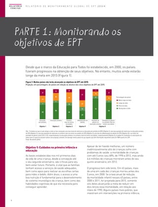 R E L AT Ó R I O
CONCISO

R E L A T Ó R I O D E M O N I T O R A M E N T O G L O B A L D E E P T 2013/4

PartE 1: Monitorando os
objetivos de EPT
Desde que o marco da Educação para Todos foi estabelecido, em 2000, os países
fizeram progressos na obtenção de seus objetivos. No entanto, muitos ainda estarão
longe da meta em 2015 (Figura 1).
Figura 1: Muitos países não terão alcançado os objetivos de EPT até 2015
Projeção, em porcentagem, de países em relação ao alcance dos cinco objetivos de EPT até 2015

21

12

7

10

14

37
25
24

9

34

48

10

56

16
7

7
7

21

22

Porcentagem de países
Muito longe da meta
Longe da meta
Perto da meta

12

70

46

Alcançaram a meta
56

29
Educação
pré-primária

Educação primária

Objetivo 1

Objetivo 2

Primeiro
nível do ensino
secundário
Objetivo 3

Alfabetização de
adultos
Objetivo 4

Paridade de gênero
Paridade de
gênero na
no primeiro nível do
educação primária ensino secundário
Objetivo 5

Obs.: Considera-se que os país atingiu a meta se tiver alcançado uma taxa bruta de matrícula na educação pré-primária de 80% (Objetivo 1); uma taxa ajustada de matrículas na educação primária
de 97% (Objetivo 2); uma taxa ajustada de matrículas no primeiro nível do ensino secundário de 97% (Objetivo 3); uma taxa de alfabetização de adultos de 97% (Objetivo 4); e um índice de
paridade de gênero entre 0,97 e 1,03, respectivamente na educação primária e no primeiro nível do ensino secundário, respectivamente (Objetivo 5). A análise foi conduzida no subconjunto de
países para os quais foi possível realizar uma projeção; portanto, ela abrange menos países do que aqueles que têm informações disponíveis tanto em 1999 quanto em 2011.
Fonte: Bruneforth (2013).

Objetivo 1: Cuidados na primeira infância e
educação
As bases estabelecidas nos mil primeiros dias
da vida de uma criança, desde a concepção até
o seu segundo aniversário, são críticas para seu
bem-estar futuro. Portanto, é vital que as famílias
tenham acesso a serviços de saúde adequados,
bem como apoio para realizar as escolhas certas
para mães e bebês. Além disso, o acesso a uma
boa nutrição é fundamental para o desenvolvimento
do sistema imunológico da criança, bem como das
habilidades cognitivas de que ela necessita para
conseguir aprender.

6

Apesar de ter havido melhoras, um número
inadmissivelmente alto de crianças sofre com
problemas de saúde: a mortalidade de crianças
com até 5 anos caiu 48%, de 1990 a 2012, mas ainda
6,6 milhões de crianças morreram antes do seu
quinto aniversário, em 2012.
O progresso tem sido lento. Em 43 países, mais
de uma em cada dez crianças morreu antes dos
5 anos, em 2000. Se a taxa anual de redução
da mortalidade infantil nesses 43 países, entre
2000 e 2011, for projetada para 2015, somente
oito deles alcançarão a meta de reduzir em
dois terços essa mortalidade, em relação aos
níveis de 1990. Alguns países mais pobres, que
investiram em intervenções na primeira infância,

 