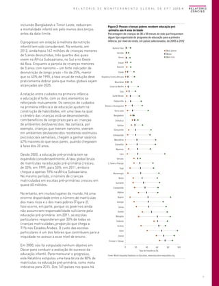 R E L A T Ó R I O D E M O N I T O R A M E N T O G L O B A L D E E P T 2013/4

incluindo Bangladesh e Timor Leste, reduziram
a mortalidade infantil em pelo menos dois terços
antes da data-limite.
O progresso em relação à melhora da nutrição
infantil tem sido considerável. No entanto, em
2012, ainda havia 162 milhões de crianças menores
de 5 anos desnutridas, três quartos das quais
vivem na África Subsaariana, no Sul e no Oeste
da Ásia. Enquanto a parcela de crianças menores
de 5 anos com nanismo – um forte indicador de
desnutrição de longo prazo – foi de 25%, menor
que os 40% de 1990, a taxa anual de redução deve
praticamente dobrar para que metas globais sejam
alcançadas até 2025.
A relação entre cuidados na primeira infância
e educação é forte, com os dois elementos se
reforçando mutuamente. Os serviços de cuidados
na primeira infância e de educação ajudam na
construção de habilidades, em uma fase na qual
o cérebro das crianças está se desenvolvendo,
com benefícios de longo prazo para as crianças
de ambientes desfavorecidos. Na Jamaica, por
exemplo, crianças que tiveram nanismo, viveram
em ambientes desfavorecidos recebendo estímulos
psicossociais semanais, chegam a ganhar salários
42% maiores do que seus pares, quando chegavam
à faixa dos 20 anos.

R E L AT Ó R I O
CONCISO

Figura 2: Poucas crianças pobres recebem educação pré-primária aos 4 anos de idade
Porcentagem de crianças de 36 a 59 meses de vida que frequentam
algum tipo organizado de programa de educação para a primeira
infância, por nível de renda, em países selecionados, de 2005 a 2012
Burkina Faso

Mais pobres
Média
Mais ricos

Somália
Iêmen
Iraque
Burundi
Chade
República Centro-Africana
Mauritânia
Costa do Marfim
Síria
Guiné-Bissau
Tadjiquistão
Bósnia e Herzegovina
Serra Leoa
Bangladesh
Zimbábue
Gâmbia
Quirguistão
Uzbequistão
Macedônia
Camarões
Myanmar

Desde 2000, a educação pré-primária tem se
expandido consideravelmente. A taxa global bruta
de matrículas na educação pré-primária cresceu,
de 33%, em 1999, para 50%, em 2011, embora
chegue a apenas 18% na África Subsaariana.
No mesmo período, o número de crianças
matriculadas em escolas pré-primárias cresceu em
quase 60 milhões.
No entanto, em muitos lugares do mundo, há uma
enorme disparidade entre o número de matrículas
dos mais ricos e o dos mais pobres (Figura 2).
Isso ocorre, em parte, porque os governos ainda
não assumiram responsabilidade suficiente pela
educação pré-primária: em 2011, as escolas
particulares responderam por 33% de todas as
crianças matriculadas, proporção que chega a
71% nos Estados Árabes. O custo das escolas
particulares é um dos fatores que contribuem para a
iniquidade no acesso a esse nível de ensino.

Laos
Vanuatu
S. Tomé e Príncipe
Togo
Montenegro
Belize
Suriname
Cazaquistão
Albânia
Nigéria
Geórgia
Sérvia
Guiana
Mongólia
Tailândia
Ucrânia
Gana
Vietnã
Trinidad e Tobago

Em 2000, não foi estipulado nenhum objetivo em
Dacar para conduzir a avaliação do sucesso da
educação infantil. Para mensurar o progresso,
este Relatório estipulou uma taxa bruta de 80% de
matrículas na educação pré-primária, como meta
indicativa para 2015. Dos 141 países nos quais há

0

20

40
60
Taxa de frequência (%)

80

100

Fonte: World Inequality Database on Education, www.education-inequalities.org.

7

 