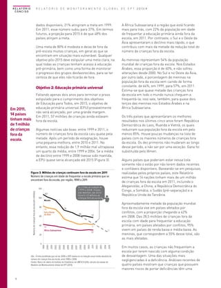 R E L A T Ó R I O D E M O N I T O R A M E N T O G L O B A L D E E P T 2013/4

R E L AT Ó R I O
CONCISO

dados disponíveis, 21% atingiram a meta em 1999.
Em 2011, esse número subiu para 37%. Em termos
futuros, a projeção para 2015 é de que 48% dos
países atinjam a meta.
Uma meta de 80% é modesta e deixa de fora da
pré-escola muitas crianças, em geral as que se
encontram em situação mais vulnerável. Qualquer
objetivo pós-2015 deve estipular uma meta clara, na
qual todas as crianças tenham acesso à educação
pré-primária, bem como uma forma de monitorar
o progresso dos grupos desfavorecidos, para se ter
certeza de que eles não ficarão de fora.

Objetivo 2: Educação primária universal
Faltando apenas dois anos para terminar o prazo
estipulado para o cumprimento dos objetivos
de Educação para Todos, em 2015, o objetivo de
educação primária universal (EPU) provavelmente
não será alcançado, por uma grande margem.
Em 2011, 57 milhões de crianças ainda estavam
fora da escola.

Em 2011,
14 países
tinham mais
de 1 milhão
de crianças
fora da
escola.

Algumas notícias são boas: entre 1999 e 2011, o
número de crianças fora da escola caiu quase pela
metade. Após um período de estagnação, houve
uma pequena melhora, entre 2010 e 2011. No
entanto, essa redução de 1,9 milhão mal ultrapassa
um quarto da média, entre 1999 e 2004. Se a média
de declínio entre 1999 e 2008 tivesse sido mantida,
a EPU quase seria alcançada até 2015 (Figura 3).

Figura 3: Milhões de crianças continuam fora da escola em 2011
Número de crianças em idade de frequentar a escola primária que se
encontram fora da escola, por região, 1999 a 2011
Se o ritmo de redução de
1999 a 2008, tivesse
sido mantido, em 2015
haveria 23 milhões de
crianças fora da escola.

107

57

12

2010

2009

2008

2007

2006

2005

2004

2003

2001

2002

1999

0

23

30

20

2015

42
África Subsaariana

2014

40

60

2013

60

74

40
Sul e Oeste
da Ásia

2011

80

Mundo

2012

100

2000

Número de crianças fora da escola (em milhões)

120

Obs.: A linha pontilhada que vai de 2008 a 2015 baseia-se na redução anual média absoluta do
número de crianças fora da escola, entre 1999 e 2008.
Fontes: Banco de dados do Instituto de Estatísticas da UNESCO (UIS); cálculos da equipe do
Relatório de Monitoramento Global de EPT (2013).

8

A África Subsaariana é a região que está ficando
mais para trás, com 22% da população em idade
de frequentar a educação primária ainda fora da
escola, em 2011. Por contraste, o Sul e o Oeste da
Ásia apresentaram o declínio mais rápido, o que
contribuiu com mais da metade da redução total do
número de crianças fora da escola.
As meninas representam 54% da população
mundial de crianças fora da escola. Nos Estados
Árabes, essa proporção é de 60%, e não sofreu
alterações desde 2000. No Sul e no Oeste da Ásia,
por outro lado, a porcentagem de meninas na
população fora da escola vem caindo de forma
constante, de 64%, em 1999, para 57%, em 2011.
Estima-se que quase metade das crianças fora
da escola em todo o mundo nunca cheguem a
frequentá-la; isso vale, também, para quase dois
terços das meninas nos Estados Árabes e na
África Subsaariana.
Os três países que apresentaram os melhores
resultados nos últimos cinco anos foram República
Democrática do Laos, Ruanda e Vietnã, os quais
reduziram sua população fora da escola em pelo
menos 85%. Houve poucas mudanças na lista de
países com os maiores números de crianças fora
da escola. Os dez primeiros não mudaram ao longo
desse período, a não ser por uma exceção: Gana foi
substituída pelo Iêmen.
Alguns países que poderiam estar nessa lista
somente não o estão por não terem dados recentes
e confiáveis disponíveis. Baseando-se em pesquisas
realizadas pelos próprios países, este Relatório
estima que 14 nações tinham mais de um milhão
de crianças fora da escola em 2011, incluindo o
Afeganistão, a China, a República Democrática do
Congo, a Somália, o Sudão (pré-separação) e a
República Unida da Tanzânia.
Aproximadamente metade da população mundial
fora da escola vive em países afetados por
conflitos, com a proporção chegando a 42%
em 2008. Das 28,5 milhões de crianças fora da
escola com idade para frequentar a educação
primária, em países afetados por conflitos, 95%
vivem em países de renda baixa e média baixa. As
meninas, que correspondem a 55% desse total, são
as mais afetadas.
Em muitos casos, as crianças não frequentam a
escola por terem nascido com alguma condição
de desvantagem. Uma das situações mais
negligenciadas é a deficiência. Análises recentes de
quatro países mostram que crianças que possuem
maiores riscos de portar deficiências têm uma

 