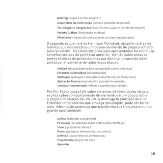 15
	 Briefing ( o que é o meu projeto?)
	 Arquitetura da informação (como o conteúdo se parece)
	 Tecnologias e integrações (qual é o meu suporte de interatividade?)
	 Projeto Gráfico (finalização estética)
	 Wireframe > layout de todas as telas do meu site/aplicativo
O segundo esquema é de Henrique Monnerat, atuante na área de
biônica, que nos mostrou um desenvolvimento de projeto voltado
para “produto”.  Os conceitos principais apresentados foram muito
semelhantes aos do professor anterior;  ele não sabia todas as
partes técnicas do processo, mas por dominar o conceito pôde
participar ativamente de todas essas etapas.
	 Análise crítica (observação e comparação com a natureza)
	 Entender os princípios (conceituação)
	 Abstração (planejar o conceito no mundo real de forma livre)
	 Aplicação Técnica (reproduzir o conceito livremente)
	 Introduzir no mercado (refinar a sua técnica e vender)
Por fim, Fabio Lopez fala sobre sistemas de identidades visuais,
explica sobre comportamento de elementos e um pouco sobre
o projeto de criação de um SIV. A mensagem principal da aula;
Entender um problema que ameaça seu projeto  pode ser tornar
uma  informação poderosa que transforma sua fraqueza em uma
grande oportunidade.
	 Definir (entender o problema)
	 Pesquisar ( levantando dados e definindo estratégia)
	 Idear ( geração de idéias )
	 Prototipar (gerar alternativas, rascunhos)
	 Definir2 ( optar entre as alternativas)
	 Implementar (regras de uso)
	 Aprender
 