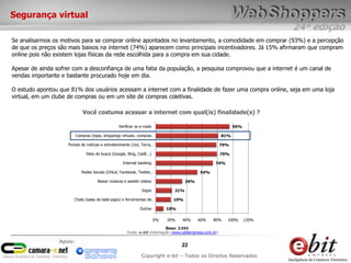 Segurança virtual
                                                                                                                             24ª edição
Se analisarmos os motivos para se comprar online apontados no levantamento, a comodidade em comprar (93%) e a percepção
de que os preços são mais baixos na internet (74%) aparecem como principais incentivadores. Já 15% afirmaram que compram
online pois não existem lojas físicas da rede escolhida para a compra em sua cidade.

Apesar de ainda sofrer com a desconfiança de uma fatia da população, a pesquisa comprovou que a internet é um canal de
vendas importante e bastante procurado hoje em dia.

O estudo apontou que 81% dos usuários acessam a internet com a finalidade de fazer uma compra online, seja em uma loja
virtual, em um clube de compras ou em um site de compras coletivas.

                             Você costuma acessar a internet com qual(is) finalidade(s) ?

                                                  Verificar os e-mails                                          95%

                          Compras (lojas, shoppings virtuais, compras…                                    81%

                    Portais de notícias e entretenimento (Uol, Terra,…                                    79%

                               Sites de busca (Google, Bing, Cadê...)                                     79%

                                                     Internet banking                                 74%

                             Redes Sociais (Orkut, Facebook, Twitter,…                       54%

                                      Baixar músicas e assistir videos                34%

                                                                Jogos           21%

                       Chats (salas de bate-papo) e ferramentas de…             19%

                                                               Outros         10%

                                                                         0%   20%   40%     60%     80%     100%      120%

                                                                            Base: 2.043
                                                       Fonte: e-bit Informação (www.ebitempresa.com.br)

                 Apoio:
                                                                                    22
                                                                Copyright e-bit – Todos os Direitos Reservados
 