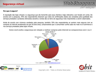 Segurança virtual
                                                                                                          24ª edição
Por que é seguro?

A reputação das lojas virtuais e a segurança que ela transmite para seus clientes é algo relevante a ser levado em conta. De
acordo com a pesquisa, 70% dos respondentes disseram que selos de certificações dados aos varejistas pela qualidade dos
serviços prestados e produtos oferecidos durante a venda são os itens de segurança mais importantes a serem observados.

Ainda de acordo com números revelados pela pesquisa, também 70% dos respondentes se sentem mais seguros com as
compras na internet atualmente do que há dois anos, comprovando que o consumidor confia cada vez mais no e-commerce e
nos serviços prestados pelas lojas virtuais.

        Como você avalia a segurança em relação a realizar compras pela internet se compararmos com 1 ou 2
                                                   anos atrás ?
                                                           Muito menos       Prefere não
                                                             seguro            avaliar
                                                               1%                3%
                                            Menos seguro
                                                4%
                                                                                           Muito mais
                                                                                            seguro
                                                                                             21%
                                       Igualmente
                                         seguro
                                          23%




                                                                                  Mais seguro
                                                                                     49%
                                                               Base: 2.000
                                              Fonte: e-bit Informação (www.ebitempresa.com.br)

                  Apoio:
                                                                         24
                                                    Copyright e-bit – Todos os Direitos Reservados
 