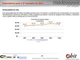 Expectativas para o 2º semestre de 2011
                                                                                                          24ª edição
Muitos pedidos em vista

Com aproximadamente 29 milhões de pedidos previstos para o 2º semestre e a preferência dos e-consumidores em consumirem
eletrodomésticos, eletrônicos, informática e moda e acessórios que lideram o ranking de categorias mais vendidas, a expectativa
é que o tíquete médio no período gire em torno de R$ 350.

                                                 Previsão de tíquete médio
                                                        (evolução)




                                        Fonte: e-bit Informação (www.ebitempresa.com.br)

                                                             *previsão




                 Apoio:
                                                                         28
                                                   Copyright e-bit – Todos os Direitos Reservados
 